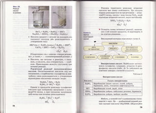 Мал. 29.
Реакції
кислот
із солями
78
BaCl2+ Н2804 = BaSOJ + 2HCl;
Na2Si03 + 2HN03 = 2NaN03 + H2Si03-i.-.
• Кислота-продукт є леткою чи походить від
газунатої сполуки або розкладається з
утворенням газу:
2KF (тв.)+ Н2804 (конц.) ,1 К2804 + 2HFt;
СаС03 + 2HCl = CaCl2+ Н2С03 •
/ ,
co2t н2о
(Скорочення << ТВ.>> означає <<тверда речови­
на>>, а << конц. >>- <<концентрований розчин>>.)
• Кислота, що вступає в реакцію, є силь­
ною, а кислота, яка утворюється, - слаб­
кою. Прикладами можуть слугувати три
останні реакції.
Термічпий розклад оксигеповміспих
кислот. Оксигеновмісні кислоти під час
нагрівання, а карбонатна і сульфітна за зви­
чайних умов розкладаються з утворенням
відповідних кислотних оксидів і води:
H 2Si03 ~ Si02 + Н20;
H2S03 ~ S02t + Н20.
Одним із продуктів розкладу сульфатної
кислоти при помірному нагріванні є суль­
фур(VІ) оксид, а при сильному нагріванні
цей оксид сам починає розкладатися:
t
H2S04 = S03t + H20t.
/ ,
802 0 2
Схема З.
ХІмі ч ні
ІІластивості
КИСЛОТ
Кислота
H2S04
HCl
HN03
НзРО4
Реакція термічного розкладу нітратної
кислоти має певну особливість. Ця сполука
відразу розкладається на три речовини- нітро­
ген(ІV) оксид, кисень і воду (оксид N20 5 , який
відповідає нітратній кислоті , надто нестійкий) :
HN03 -4 (N20 5) + Н20.
/ ,
No2t o 2t
.... Складіть схему останньої реакції, записав­
ши в ній кінцеві продукти, й перетворіть її
на хімічне рівняння.
Викладений матеріал підсумовує схема 3.
оксидами
Використання кислот. Найбільше застосо­
вують сульфатну, хлоридну, нітратну й орто­
фосфатну кислоти (табл. 4). Їх добувають на
хімічних заводах у великій кілЬІ{ОСті.
Таблиця 4
Використання кислот
Галузь використання
Виробництво інших кислот , солей , добрив ,
барвників, ліків, очищення нафтопродуктів
Виробництво солей, фарб, ліків
Виробництво добрив, вибухових речовин, барвників
Виробництво добрив, мийних засобів
Мабуть, у кожній сім'ї в домашньому госпо­
дарстві є оцет. Це - розбавлений водний роз­
чин оцтової кислоти СН3СООН. (Підготуйте
79
 