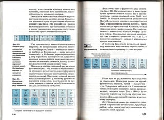 11
Мал.49.
Початок ряду
~лементів,
складеного
Менделєєвим'
(під символом
елемента
вказано
значення
відносної
атомної маси).
На темніших
картках­
металічні
елементи
Мал. 50.
Два сусідні
фрагменти
ряду елементів
картку, в яку записав відносну атомну ма су
елемента, значення його валентності, відомо
сті про просту речовину і сполуки.
Менделєєв вважав найважливішою характ• 1
ристикою елемента масу його атома. Розмістив
ши елементи в ряд за зростанням відносни х
атомних мас (мал. 49), учений (як і раніш І'
Ньюлендс) помітив, що через певні інтервали
в ньому трапляються елементи, які утворю ·
ють схожі прості речовини і сполуки.
Ряд починається з неметалічного елемею·11
Гідрогену. За ним розміщені металічні елемен ­
ти Літій і Берилій, потім- неметалічні елемен ­
ти від Бору до Флуору, далі- знову металічнІ
елементи і т. д. Як бачимо, характер елементіо
у ряду періодично повторюється. Аналогічн І
висновки можна зробити щодо максимальних
значень валентності елементів, складу і хіміч ­
них властивостей вищих оксидів тощо.
Менделєєв поділив складений ряд на кільюІ
фрагментів (мал . 50), кожний з яких починав ­
ся з типового металічного елемента (лужного)
і закінчувався типовим неметалічним елемеІсІ ·
том (галогеном). При цьому вчений вияви••
нову закономірність: у кожному фрагмен т/
характер елементів, властивості їх про
стих речовин, а також склад і властивостІ
сполук змінюються поступово.
1
Інертні елементи було відкрито nізніше.
130
Розглянемо один із фрагментів ряду елемен­
тів (мал. 51). На першому місці у ньому пере­
буває лужний елемент Натрій . Він є однова­
лентним, утворює основний оксид Nа20 і луг
NaOH. За Натрієм розміщений двовалентний
Магній, від якого походять основний оксид
MgO і малорозчинна основа Mg(OH)2 • Третє
місце посідає тривалентний Алюміній, оксид і
гідроксид якого є амфотерними . Наступні еле­
менти- неметалічні: Силіцій, Фосфор, Суль­
фур і Хлор. Максимальні значення валентно­
сті цих елементів зростають від 4 до 7, а
кислотні властивості оксидів і відповідних
кислот посилюються.
У кожному фрагменті .металічний харак­
тер елементів посилюється справа наліво, а
не.металічний характер - зліва направо.
Посилення металічного
характеру елементів
Si
lV
SI02
H2Si03
Посилення неметалічного
характеру елементів
Після того як ряд елементів було поділено
на фрагменти, Менделєєв розмістив другий
фрагмент під першим, третій- під другим і
т. д. Утворилася таблиця, а в її стовпчиках
опинилися подібні елементи: лужні, лужнозе­
мельні, галогени тощо. Так у 1869 р. було
створено періодичну систему хімічних еле­
ментів. Докладно про неї йтиметься в наступ­
ному параграфі.
Д . І. Менделєєв назвав ряд елементів, скла­
дений за зростанням атомних мас, природним
рядом, тобто таким, що існує незалежно від
людини в самій природі.
131
 