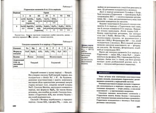 Таблиця 7
Гідроксиди елементів 2-го і 3-го періодів
Періоди Групи
І 11 ІІІ lV V VI VII
2 LiOH Ве(ОН)2 НзВОз Н2СОз НNОз
луг амф. кислота кислота кислота
гідроксид * * ***
3 NaO Мg(ОН)2 Аl(ОН)з Н~Юз НзРО4 н~4 НСЮ4
луг основа амф. кислота кислота кислот кислота
гідроксид * ** *** ***
Примітка. Однією зірочкою позначено слабкі кислоти, двома ­
кислоту середньої с~и, трьома - сильні кислоти.
Таблиця В
Сполуки елементів 3-го періоду з Гідрогеном
Елемент
Формула
сполуки
Будова
Агрегатний
стан за
звичайних
умов
182
Na Mg Al Si р s Cl Ar
NaH MgH2 АlНз SiH4 РНз H2S HCl
Йонна Атомна Молекулярна
Твердий Газуватий
Перший елемент у цьому періоді- Натрій.
Він утворює сполуку NаН (натрій гідрид), яка
складається з йонів Na+ і н-. За будовою,
деякими властивостями і навіть зовнішнім
виглядом (біла кристалічна речовина) натрій
гідрид нагадує солі, зокрема натрій хлорид
NaCl. Сполука Магнію, наступного елемента в
періоді, має формулу MgH2. Це також йонна
речовина, яка подібна до солей. Сполука Алю­
мінію з Гідрогеном AlH3 має атомну будову і
від солей відрізняється.
Силіцій і Фосфор перебувають у середині
періоду. Силан SiH4 і фосфін РН3 - гази, які
Цікаво знати
Рідкий аміак
<tкип. = -33 о с)
реагує
в лужними
металами
подібно
до кислот (із
виділенням
водню).
майже не розчиняються у воді й не реагують із
нею. Ці речовини складаються з молекул.
Далі в періоді розміщені Сульфур і Хлор.
Їхні сполуки з Гідрогеном - сірководень H2S і
хлороводень HCl- є молекулярними речови­
нами. Це- гази, які розчиняються у воді; їхні
розчини поводяться як кислоти.
Будова і властивості більшості сполук еле­
ментів 2-го періоду з Гідрогеном такі самі,
що й сполук елементів 3-го періоду. Наведе­
мо кілька прикладів. Літій гідрид LiH -
йонна кристалічна речовина, що нагадує
сіль (як і NaH). Метан СН4 - газоподібна
молекулярна сполука, не розчиняється у
воді (як і SiH4). Фтороводень HF- газ, який
складається з молекул. Його водний розчин
виявляє кислотні властивості; це- фторид­
на кислота. Як бачимо, фтороводень подіб­
ний до хлороводню HCl.
Проте дві сполуки елементів 2-го періоду з
Гідрогеном - аміак NH3 і вода Н20 - відріз­
няються від фосфіну РН3 і сірководню H2
S від­
повідно. Аміак хоч і є газом, але його розчин
нагадує дуже розбавлений розчин лугу. А
вода - сполука нейтрального характеру.
висновки
Існує зв'язок між хімічними властивостями
вищих оксидів, відповідних гідроксидів і розмі­
щенням елементів у періодичній системі.
Осиовні властивості вищих оксидів і гідрокси­
дів посилюються в періодах справа наліво, у
головних підгрупах-згори донизу, а кислотні
властивості - у протилежних напрямах.
Сполуки типових металічних елементів з
Гідрогеном мають йоииу будову і нагадують
солі. Сполуки типових неметалічних елементів з
Гідрогеном складаються з молекул. Їхні водні
розчини є кислотами.
183
 