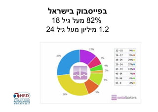 ‫בפייסבוק בישראל‬
 ‫%28 מעל גיל 81‬
‫2.1 מיליון מעל גיל 42‬




       ‫© כל הזכויות שמורות ל- ‪HRD‬‬
    ‫אייץ.אר.די. הכשרות לגיוס עובדים בע"מ‬
 