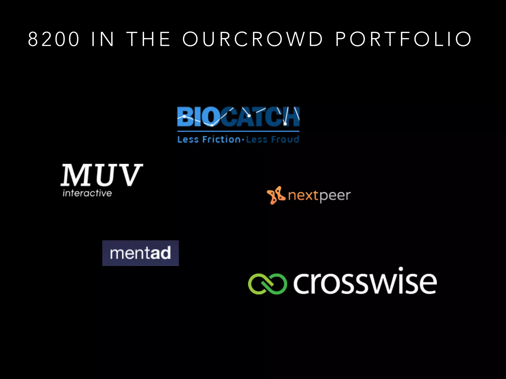 8200 IN THE OURCROWD PORTFOLIO 
 