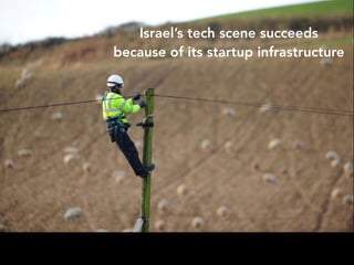 Israel’s tech scene succeeds 
because of its startup infrastructure 
 