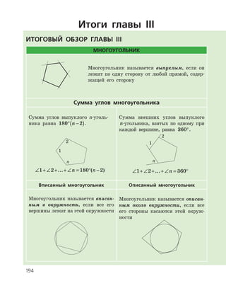 194
Итоги главы III
Итоговый обзор главы ІІI
Многоугольник
Многоугольник называется выпуклым, если он
лежит по одну сторону от любой прямой, содер­
жащей его сторону
Сумма углов многоугольника
Сумма углов выпуклого n-уголь­
ника равна 180 2° −( )n .
∠ + ∠ + + ∠ = ° −1 2 180 2... ( )n n
Сумма внешних углов выпуклого
n-угольника, взятых по одному при
каждой вершине, равна 360°.
∠ + ∠ + + ∠ = °1 2 360... n
Вписанный многоугольник Описанный многоугольник
Многоугольник называется вписан­
ным в окружность, если все его
вершины лежат на этой окружности
Многоугольник называется описан­
ным около окружности, если все
его стороны касаются этой окруж­
ности
 