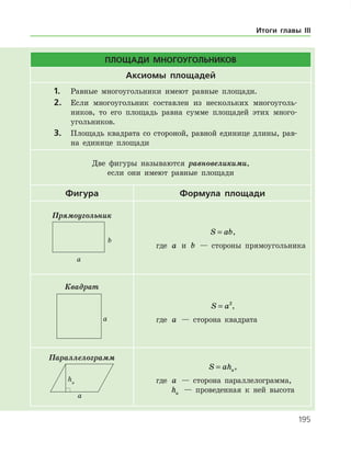 195
Площади многоугольников
Аксиомы площадей
1.	 Равные многоугольники имеют равные площади.
2.	 Если многоугольник составлен из нескольких многоуголь­
ников, то его площадь равна сумме площадей этих много­
угольников.
3.	 Площадь квадрата со стороной, равной единице длины, рав­
на единице площади
Две фигуры называются равновеликими,
если они имеют равные площади
Фигура Формула площади
Прямоугольник
S ab= ,
где a и b — стороны прямоугольника
Квадрат
S a= 2
,
где a — сторона квадрата
Параллелограмм
S aha= ,
где a — сторона параллелограмма,
ha — проведенная к ней высота
Итоги главы III
 