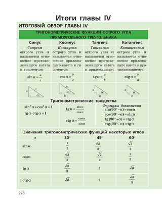228
Итоги главы IV
Итоговый обзор главы ІV
Тригонометрические функции острого угла
прямоугольного треугольника
Синус Косинус Тангенс Котангенс
Синусом
острого угла a
называется отно­
шение противо­
лежащего катета
к гипотенузе:
Косинусом
острого угла a
называется отно­
шение прилежа­
щего катета к ги­
потенузе:
Тангенсом
острого угла a
называется отно­
шение противо­
лежащего катета
к прилежащему:
Котангенсом
острого угла a
называется отно­
шение прилежа­
щего катета к про­
тиволежащему:
sina =
a
c
cosa =
b
c
tga =
a
b
ctga =
b
a
Тригонометрические тождества
sin cos2 2
1a a+ =
tg ctga a⋅ = 1
tg
sin
cos
a
a
a
=
ctg
cos
sin
a
a
a
=
Формулы дополнения
sin( ) cos90 − =a a
cos( ) sin90 − =a a
tg( ) ctg90 − =a a
ctg( ) tg90 − =a a
Значения тригонометрических функций некоторых углов
a 30° 45° 60°
sina
1
2
2
2
3
2
cosa
3
2
2
2
   
1
2
tga
3
3
1 3
ctga 3 1
3
3
 