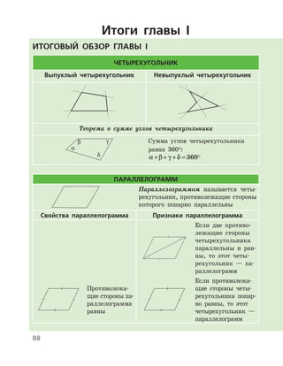 88
Итоги главы I
Итоговый обзор главы I
Четырехугольник
Выпуклый четырехугольник Невыпуклый четырехугольник
Теорема о сумме углов четырехугольника
Сумма углов четырехугольника
равна 360°:
α β γ δ+ + + = 360°
Параллелограмм
Параллелограммом называется четы-
рехугольник, противолежащие стороны
которого попарно параллельны
Свойства параллелограмма Признаки параллелограмма
Если две противо-
лежащие стороны
четырехугольника
параллельны и рав-
ны, то этот четы-
рехугольник — па-
раллелограмм
Противолежа-
щие стороны па­
раллелограмма  
равны
Если противолежа-
щие стороны четы-
рехугольника попар-
но равны, то этот
четырехугольник —
параллелограмм
 