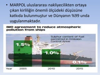 • MARPOL uluslararası nakliyecilikten ortaya
çıkan kirliliğin önemli ölçüdeki düşüsüne
katkıda bulunmuştur ve Dünyanın %99 unda
uygulanmaktadır.
4
 