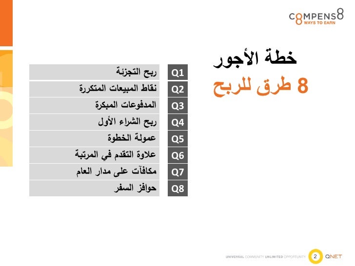 خطة الأجور 8 أنماط للأرباح 2012