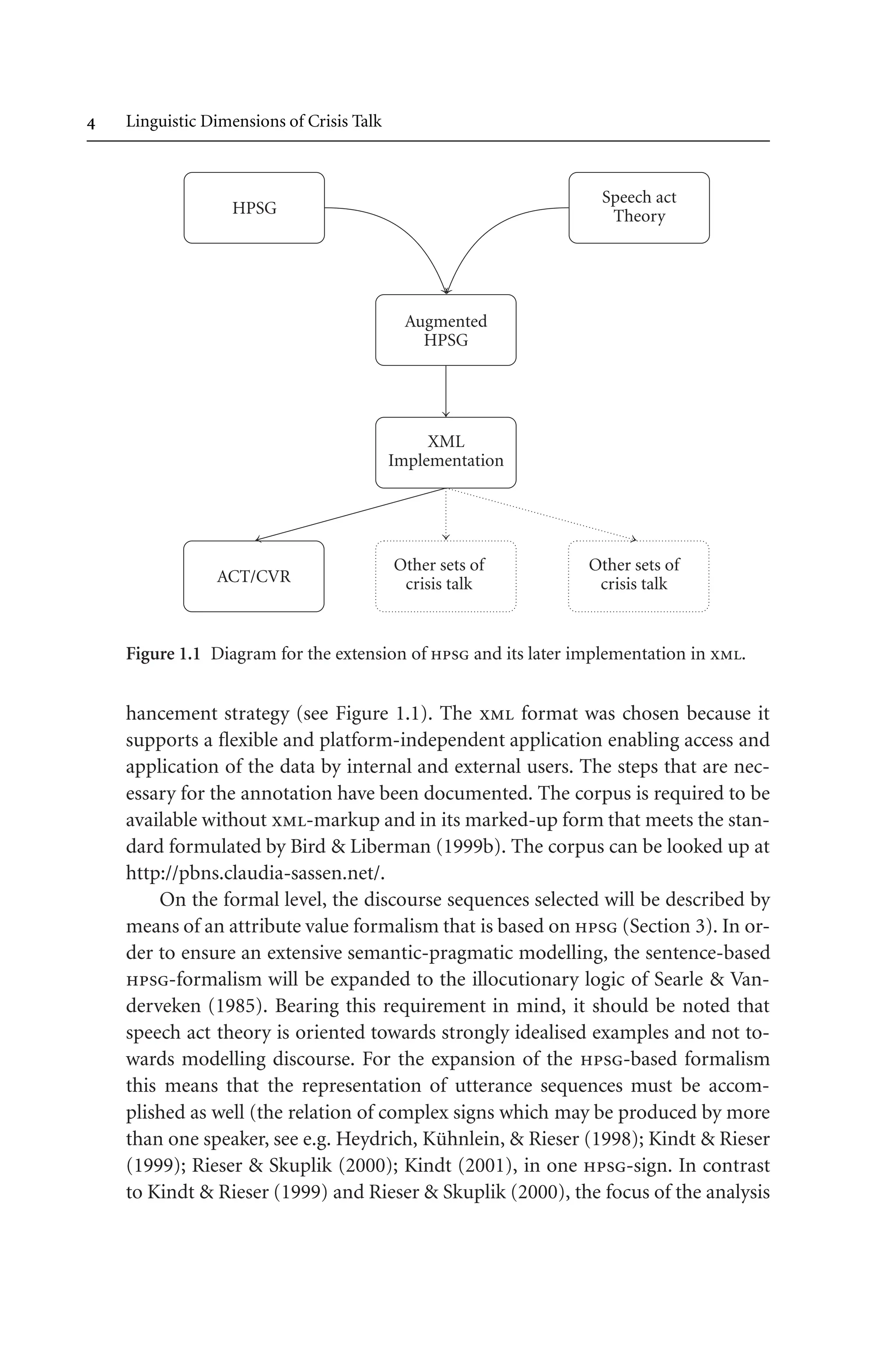  Linguistic Dimensions of Crisis Talk
HPSG
Speech act
Theory
Augmented
HPSG
XML
Implementation
ACT/CVR
Other sets of
crisis talk
Other sets of
crisis talk
Figure 1.1 Diagram for the extension of hpsg and its later implementation in xml.
hancement strategy (see Figure 1.1). The xml format was chosen because it
supports a flexible and platform-independent application enabling access and
application of the data by internal and external users. The steps that are nec-
essary for the annotation have been documented. The corpus is required to be
available without xml-markup and in its marked-up form that meets the stan-
dard formulated by Bird  Liberman (1999b). The corpus can be looked up at
http://pbns.claudia-sassen.net/.
On the formal level, the discourse sequences selected will be described by
means of an attribute value formalism that is based on hpsg (Section 3). In or-
der to ensure an extensive semantic-pragmatic modelling, the sentence-based
hpsg-formalism will be expanded to the illocutionary logic of Searle  Van-
derveken (1985). Bearing this requirement in mind, it should be noted that
speech act theory is oriented towards strongly idealised examples and not to-
wards modelling discourse. For the expansion of the hpsg-based formalism
this means that the representation of utterance sequences must be accom-
plished as well (the relation of complex signs which may be produced by more
than one speaker, see e.g. Heydrich, Kühnlein,  Rieser (1998); Kindt  Rieser
(1999); Rieser  Skuplik (2000); Kindt (2001), in one hpsg-sign. In contrast
to Kindt  Rieser (1999) and Rieser  Skuplik (2000), the focus of the analysis
 
