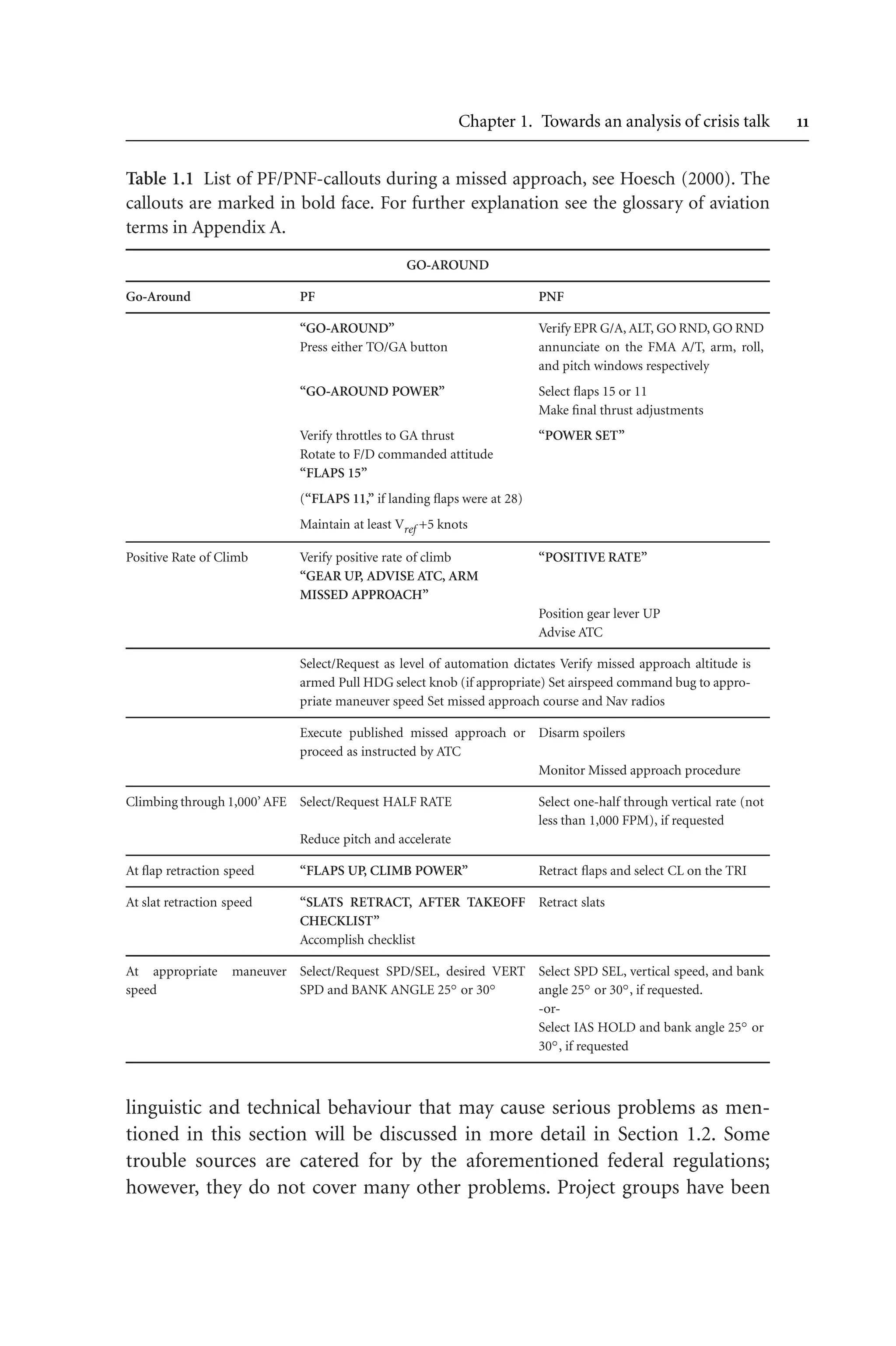 Chapter 1. Towards an analysis of crisis talk 
Table 1.1 List of PF/PNF-callouts during a missed approach, see Hoesch (2000). The
callouts are marked in bold face. For further explanation see the glossary of aviation
terms in Appendix A.
GO-AROUND
Go-Around PF PNF
“GO-AROUND” Verify EPR G/A, ALT, GO RND, GO RND
Press either TO/GA button annunciate on the FMA A/T, arm, roll,
and pitch windows respectively
“GO-AROUND POWER” Select flaps 15 or 11
Make final thrust adjustments
Verify throttles to GA thrust “POWER SET”
Rotate to F/D commanded attitude
“FLAPS 15”
(“FLAPS 11,” if landing flaps were at 28)
Maintain at least Vref +5 knots
Positive Rate of Climb Verify positive rate of climb “POSITIVE RATE”
“GEAR UP, ADVISE ATC, ARM
MISSED APPROACH”
Position gear lever UP
Advise ATC
Select/Request as level of automation dictates Verify missed approach altitude is
armed Pull HDG select knob (if appropriate) Set airspeed command bug to appro-
priate maneuver speed Set missed approach course and Nav radios
Execute published missed approach or
proceed as instructed by ATC
Disarm spoilers
Monitor Missed approach procedure
Climbing through 1,000’ AFE Select/Request HALF RATE Select one-half through vertical rate (not
less than 1,000 FPM), if requested
Reduce pitch and accelerate
At flap retraction speed “FLAPS UP, CLIMB POWER” Retract flaps and select CL on the TRI
At slat retraction speed “SLATS RETRACT, AFTER TAKEOFF
CHECKLIST”
Retract slats
Accomplish checklist
At appropriate maneuver
speed
Select/Request SPD/SEL, desired VERT
SPD and BANK ANGLE 25◦ or 30◦
Select SPD SEL, vertical speed, and bank
angle 25◦ or 30◦, if requested.
-or-
Select IAS HOLD and bank angle 25◦ or
30◦, if requested
linguistic and technical behaviour that may cause serious problems as men-
tioned in this section will be discussed in more detail in Section 1.2. Some
trouble sources are catered for by the aforementioned federal regulations;
however, they do not cover many other problems. Project groups have been
 