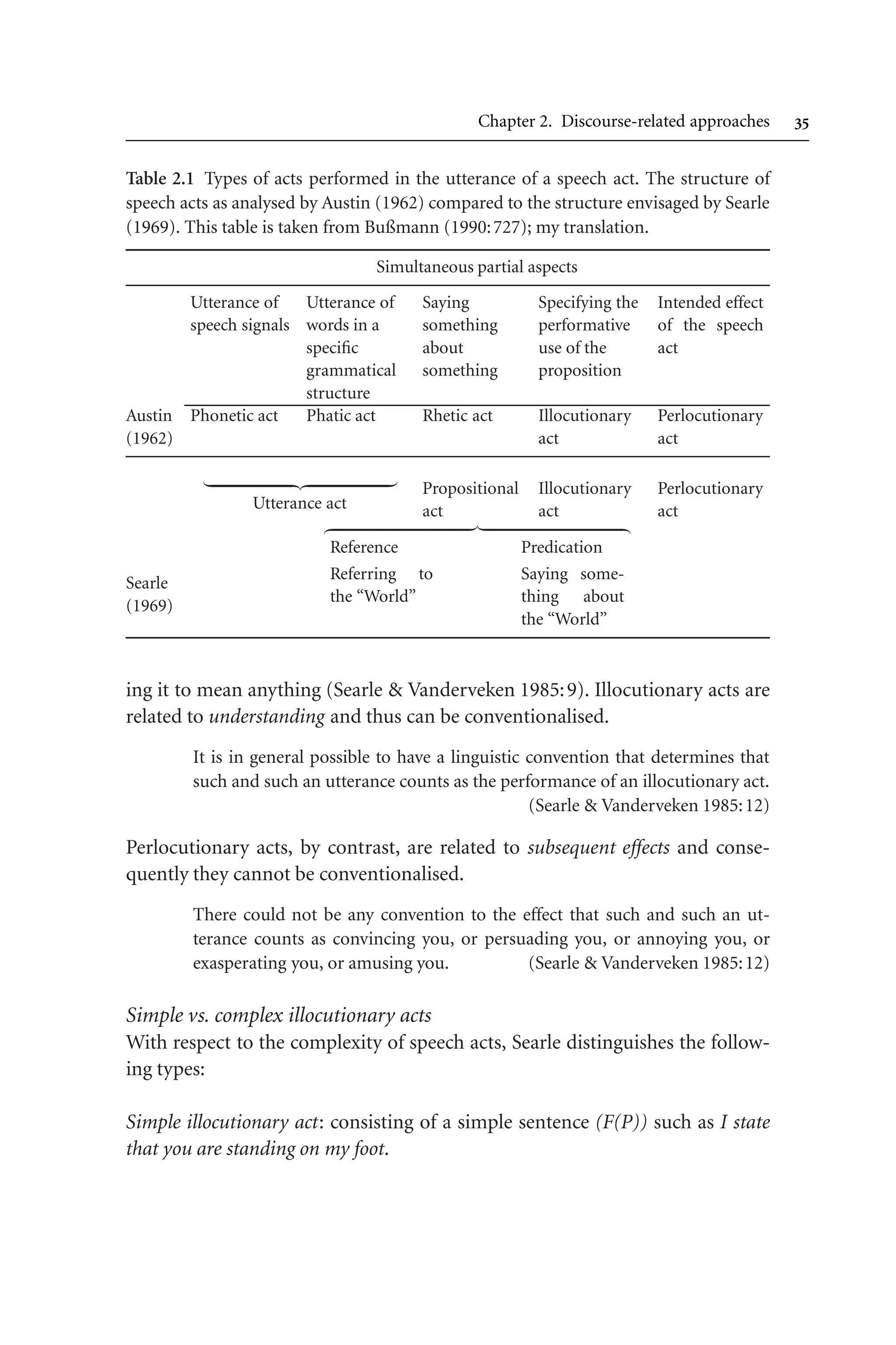 Chapter 2. Discourse-related approaches 
Table 2.1 Types of acts performed in the utterance of a speech act. The structure of
speech acts as analysed by Austin (1962) compared to the structure envisaged by Searle
(1969). This table is taken from Bußmann (1990:727); my translation.
Simultaneous partial aspects
Utterance of
speech signals
Utterance of
words in a
specific
grammatical
structure
Saying
something
about
something
Specifying the
performative
use of the
proposition
Intended effect
of the speech
act
Austin
(1962)
Phonetic act Phatic act Rhetic act Illocutionary
act
Perlocutionary
act
  
Utterance act
Propositional
act
Illocutionary
act
Perlocutionary
act
Searle
(1969)
  
Reference Predication
Referring to
the “World”
Saying some-
thing about
the “World”
ing it to mean anything (Searle  Vanderveken 1985:9). Illocutionary acts are
related to understanding and thus can be conventionalised.
It is in general possible to have a linguistic convention that determines that
such and such an utterance counts as the performance of an illocutionary act.
(Searle  Vanderveken 1985:12)
Perlocutionary acts, by contrast, are related to subsequent effects and conse-
quently they cannot be conventionalised.
There could not be any convention to the effect that such and such an ut-
terance counts as convincing you, or persuading you, or annoying you, or
exasperating you, or amusing you. (Searle  Vanderveken 1985:12)
Simple vs. complex illocutionary acts
With respect to the complexity of speech acts, Searle distinguishes the follow-
ing types:
Simple illocutionary act: consisting of a simple sentence (F(P)) such as I state
that you are standing on my foot.
 