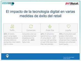 El impacto de la tecnología digital en varias 
medidas de éxito del retail 
Fuente:The New Digital 
Divide.Deloitte 
 