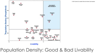 Bad Liveability Examples 8. City Science: Urban Big Data and New Urban Systems | PDF