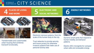 8. City Science: Urban Big Data and New Urban Systems