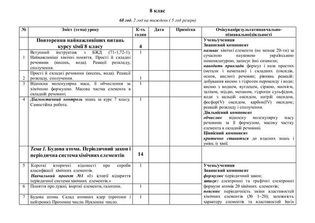 Календарне планування Хімія 8 клас (нова програма 2017-2018) | PPT