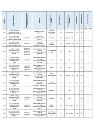 ΚΩΔ.ΘΕΣΗΣ
ΚΛΑΔΟΣ/ΕΙΔΙΚΟΤΗΤΑ
ΚΩΔΙΚΟΣ
ΘΕΣΗΣ
(ΨΗΦΙΑΚΟ
ΟΡΓΑΝΟΓΡΑΜΜΑ)
ΦΟΡΕΑΣ
ΕΔΡΑ
-
ΠΕΡΙΦΕΡΕΙΑΚΗ
ΕΝΟΤΗΤΑ
ΑΠΟΔΕΚΤΟΙ
ΤΙΤΛΟΙ
ΑΠΑΡΑΙΤΗΤΑ
ΠΡΟΣΘΕΤΑ
ΠΡΟΣΟΝΤΑ
ΕΝΤΟΠΙΟΤΗΤΑ
ΣΥΝΟΛΙΚΕΣ
ΘΕΣΕΙΣ
ΑΡΙΘΜΟΣ
ΘΕΣΕΩΝ
(1) (2) (3)
1302
ΔΕ ΥΠΟΣΤΗΡΙΚΤΙΚΟΥ
ΠΡΟΣΩΠΙΚΟΥ ΕΙΔ. ΔΕ
ΕΠΙΜΕΛΗΤΩΝ-ΚΛΗΤΗΡΩΝ
ΙΕΡΑ ΜΗΤΡΟΠΟΛΙΣ
ΜΑΝΗΣ
ΛΑΚΩΝΙΑΣ
(δ.Ανατολικής
Μάνης)
112 001, 015, 014 07 1 1
1303
ΔΕ ΥΠΟΣΤΗΡΙΚΤΙΚΟΥ
ΠΡΟΣΩΠΙΚΟΥ ΕΙΔ. ΔΕ
ΕΠΙΜΕΛΗΤΩΝ-ΚΛΗΤΗΡΩΝ
6511990104
ΥΠΟΥΡΓΕΙΟ
ΔΙΚΑΙΟΣΥΝΗΣ ΕΦΕΤΕΙΟ
ΠΕΙΡΑΙΑ
ΠΕΙΡΑΙΩΣ 112 001, 002 ή 009 1 1
1304
ΔΕ ΥΠΟΣΤΗΡΙΚΤΙΚΟΥ
ΠΡΟΣΩΠΙΚΟΥ ΕΙΔ. ΔΕ
ΕΠΙΜΕΛΗΤΩΝ-ΚΛΗΤΗΡΩΝ
3911823316
ΥΠΟΥΡΓΕΙΟ
ΔΙΚΑΙΟΣΥΝΗΣ
ΠΡΩΤΟΔΙΚΕΙΟ ΧΑΝΙΩΝ
ΧΑΝΙΩΝ
(δ.Χανίων)
112 001, 002 ή 009 06 1 1
1305
ΔΕ ΥΠΟΣΤΗΡΙΚΤΙΚΟΥ
ΠΡΟΣΩΠΙΚΟΥ ΕΙΔ. ΔΕ
ΥΔΡΟΜΕΤΡΗΤΩΝ
*(ΙΔΑΧ)
1021265122,
1041116183,
1071124677,
1587114100,
9671401145
ΔΗΜΟΤΙΚΗ ΕΠΙΧΕΙΡΗΣΗ
ΥΔΡΕΥΣΗΣ
ΑΠΟΧΕΤΕΥΣΗΣ (Δ.Ε.Υ.Α.)
ΑΓΡΙΝΙΟΥ
ΑΙΤΩΛΟΑΚΑΡΝΑ
ΝΙΑΣ
112 001 5 3 2
1306
ΔΕ ΥΠΟΣΤΗΡΙΚΤΙΚΟΥ
ΠΡΟΣΩΠΙΚΟΥ ΕΙΔ. ΔΕ
ΥΔΡΟΜΕΤΡΗΤΩΝ
*(ΙΔΑΧ)
7547157683
ΔΗΜΟΤΙΚΗ ΕΠΙΧΕΙΡΗΣΗ
ΥΔΡΕΥΣΗΣ
ΑΠΟΧΕΤΕΥΣΗΣ (Δ.Ε.Υ.Α.)
ΤΡΙΠΟΛΗΣ
ΑΡΚΑΔΙΑΣ 112 001 1 1
1307
ΔΕ ΥΠΟΣΤΗΡΙΚΤΙΚΟΥ
ΠΡΟΣΩΠΙΚΟΥ ΕΙΔ. ΔΕ
ΥΔΡΟΜΕΤΡΗΤΩΝ
*(ΙΔΑΧ)
2442217364,
7729457993,
8288404493
ΔΗΜΟΤΙΚΗ ΕΠΙΧΕΙΡΗΣΗ
ΥΔΡΕΥΣΗΣ -
ΑΠΟΧΕΤΕΥΣΗΣ ΑΡΤΑΣ
(Δ.Ε.Υ.Α.Α)
ΑΡΤΑΣ 112 001 3 2 1
1308
ΔΕ ΥΠΟΣΤΗΡΙΚΤΙΚΟΥ
ΠΡΟΣΩΠΙΚΟΥ ΕΙΔ. ΔΕ
ΥΔΡΟΜΕΤΡΗΤΩΝ
*(ΙΔΑΧ)
1013911289
ΔΗΜΟΤΙΚΗ ΕΠΙΧΕΙΡΗΣΗ
ΥΔΡΕΥΣΗΣ
ΑΠΟΧΕΤΕΥΣΗΣ (Δ.Ε.Υ.Α.)
ΔΙΔΥΜΟΤΕΙΧΟΥ
ΕΒΡΟΥ
(δ.Διδυμοτείχο
υ)
112 001, 015 ή 241 06 1 1
1309
ΔΕ ΥΠΟΣΤΗΡΙΚΤΙΚΟΥ
ΠΡΟΣΩΠΙΚΟΥ ΕΙΔ. ΔΕ
ΥΔΡΟΜΕΤΡΗΤΩΝ
*(ΙΔΑΧ)
ΔΗΜΟΤΙΚΗ ΕΠΙΧΕΙΡΗΣΗ
ΥΔΡΕΥΣΗΣ
ΑΠΟΧΕΤΕΥΣΗΣ
ΟΡΕΣΤΙΑΔΑΣ (Δ.Ε.Υ.Α.Ο.)
ΕΒΡΟΥ
(δ.Ορεστιάδας)
112 001 06 1 1
1310
ΔΕ ΥΠΟΣΤΗΡΙΚΤΙΚΟΥ
ΠΡΟΣΩΠΙΚΟΥ ΕΙΔ. ΔΕ
ΥΔΡΟΜΕΤΡΗΤΩΝ
*(ΙΔΑΧ)
ΔΗΜΟΤΙΚΗ ΕΠΙΧΕΙΡΗΣΗ
ΥΔΡΕΥΣΗΣ
ΑΠΟΧΕΤΕΥΣΗΣ (Δ.Ε.Υ.Α.)
ΒΕΡΟΙΑΣ
ΗΜΑΘΙΑΣ 112 001 2 1 1
1311
ΔΕ ΥΠΟΣΤΗΡΙΚΤΙΚΟΥ
ΠΡΟΣΩΠΙΚΟΥ ΕΙΔ. ΔΕ
ΥΔΡΟΜΕΤΡΗΤΩΝ
*(ΙΔΑΧ)
1211389791,
1608531477
ΔΗΜΟΤΙΚΗ ΕΠΙΧΕΙΡΗΣΗ
ΥΔΡΕΥΣΗΣ
ΑΠΟΧΕΤΕΥΣΗΣ (Δ.Ε.Υ.Α.)
ΝΑΟΥΣΑΣ
ΗΜΑΘΙΑΣ 112 001 2 1 1
1312
ΔΕ ΥΠΟΣΤΗΡΙΚΤΙΚΟΥ
ΠΡΟΣΩΠΙΚΟΥ ΕΙΔ. ΔΕ
ΥΔΡΟΜΕΤΡΗΤΩΝ
*(ΙΔΑΧ)
4734664927,
6550618785
ΔΗΜΟΤΙΚΗ ΕΠΙΧΕΙΡΗΣΗ
ΥΔΡΕΥΣΗΣ
ΑΠΟΧΕΤΕΥΣΗΣ (Δ.Ε.Υ.Α.)
ΘΑΣΟΥ
ΘΑΣΟΥ
(δ.Θάσου)
112 001, 015, 033 06 2 1 1
1313
ΔΕ ΥΠΟΣΤΗΡΙΚΤΙΚΟΥ
ΠΡΟΣΩΠΙΚΟΥ ΕΙΔ. ΔΕ
ΥΔΡΟΜΕΤΡΗΤΩΝ
*(ΙΔΑΧ)
1013543012,
2968674987
ΔΗΜΟΤΙΚΗ ΕΠΙΧΕΙΡΗΣΗ
ΥΔΡΕΥΣΗΣ
ΑΠΟΧΕΤΕΥΣΗΣ (Δ.Ε.Υ.Α.)
ΗΓΟΥΜΕΝΙΤΣΑΣ
ΘΕΣΠΡΩΤΙΑΣ
(δ.Ηγουμενίτσα
ς)
112 001, 002, 019 07 2 1 1
 