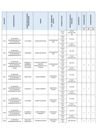 ΚΩΔ.ΘΕΣΗΣ
ΚΛΑΔΟΣ/ΕΙΔΙΚΟΤΗΤΑ
ΚΩΔΙΚΟΣ
ΘΕΣΗΣ
(ΨΗΦΙΑΚΟ
ΟΡΓΑΝΟΓΡΑΜΜΑ)
ΦΟΡΕΑΣ
ΕΔΡΑ
-
ΠΕΡΙΦΕΡΕΙΑΚΗ
ΕΝΟΤΗΤΑ
ΑΠΟΔΕΚΤΟΙ
ΤΙΤΛΟΙ
ΑΠΑΡΑΙΤΗΤΑ
ΠΡΟΣΘΕΤΑ
ΠΡΟΣΟΝΤΑ
ΕΝΤΟΠΙΟΤΗΤΑ
ΣΥΝΟΛΙΚΕΣ
ΘΕΣΕΙΣ
ΑΡΙΘΜΟΣ
ΘΕΣΕΩΝ
(1) (2) (3)
Β΄ΕΠΙΚ.
160
Β΄ΕΠΙΚ.
019, 064, 065,
010
1332
ΔΕ ΧΕΙΡΙΣΤΩΝ
ΜΗΧΑΝΗΜΑΤΩΝ ΕΡΓΟΥ
ΕΙΔ. ΔΕ ΧΕΙΡΙΣΤΩΝ
ΜΗΧΑΝΗΜΑΤΩΝ ΕΡΓΟΥ
1712156269 ΔΗΜΟΣ ΝΑΥΠΑΚΤΙΑΣ
ΑΙΤΩΛΟΑΚΑΡΝΑ
ΝΙΑΣ
ΚΥΡΙΟΣ
102
019, 061
1 1
Α΄ΕΠΙΚ.
159
Β΄ΕΠΙΚ.
160
Β΄ΕΠΙΚ.
019, 061, 010
1333
ΔΕ ΧΕΙΡΙΣΤΩΝ
ΜΗΧΑΝΗΜΑΤΩΝ ΕΡΓΟΥ
ΕΙΔ. ΔΕ ΧΕΙΡΙΣΤΩΝ
ΜΗΧΑΝΗΜΑΤΩΝ ΕΡΓΟΥ
4633480876 ΔΗΜΟΣ ΝΑΥΠΑΚΤΙΑΣ
ΑΙΤΩΛΟΑΚΑΡΝΑ
ΝΙΑΣ
ΚΥΡΙΟΣ
102
005, 062
1 1
Α΄ΕΠΙΚ.
159
Β΄ΕΠΙΚ.
160
Β΄ΕΠΙΚ.
005, 062, 010
1334
ΔΕ ΧΕΙΡΙΣΤΩΝ
ΜΗΧΑΝΗΜΑΤΩΝ ΕΡΓΟΥ
ΕΙΔ. ΔΕ ΧΕΙΡΙΣΤΩΝ
ΜΗΧΑΝΗΜΑΤΩΝ ΕΡΓΟΥ
*(ΙΔΑΧ)
1045881111,
2528888451,
3971232572,
9255106969
ΔΗΜΟΤΙΚΗ ΕΠΙΧΕΙΡΗΣΗ
ΥΔΡΕΥΣΗΣ
ΑΠΟΧΕΤΕΥΣΗΣ (Δ.Ε.Υ.Α.)
ΑΓΡΙΝΙΟΥ
ΑΙΤΩΛΟΑΚΑΡΝΑ
ΝΙΑΣ
ΚΥΡΙΟΣ
102
005, 073
4 2 2
Α΄ΕΠΙΚ.
159
Β΄ΕΠΙΚ.
160
Β΄ΕΠΙΚ.
005, 073, 010
1335
ΔΕ ΧΕΙΡΙΣΤΩΝ
ΜΗΧΑΝΗΜΑΤΩΝ ΕΡΓΟΥ
ΕΙΔ. ΔΕ ΧΕΙΡΙΣΤΩΝ
ΜΗΧΑΝΗΜΑΤΩΝ ΕΡΓΟΥ
8999110670 ΔΗΜΟΣ ΑΧΑΡΝΩΝ
ΑΝΑΤΟΛΙΚΗΣ
ΑΤΤΙΚΗΣ
ΚΥΡΙΟΣ
102
019, 063
1 1
Α΄ΕΠΙΚ.
159
Β΄ΕΠΙΚ.
160
Β΄ΕΠΙΚ.
019, 063, 010
1336
ΔΕ ΧΕΙΡΙΣΤΩΝ
ΜΗΧΑΝΗΜΑΤΩΝ ΕΡΓΟΥ
ΕΙΔ. ΔΕ ΧΕΙΡΙΣΤΩΝ
ΜΗΧΑΝΗΜΑΤΩΝ ΕΡΓΟΥ
2623544512 ΔΗΜΟΣ ΑΧΑΡΝΩΝ
ΑΝΑΤΟΛΙΚΗΣ
ΑΤΤΙΚΗΣ
ΚΥΡΙΟΣ
102
019, 066
1 1
Α΄ΕΠΙΚ.
159
Β΄ΕΠΙΚ.
160
Β΄ΕΠΙΚ.
019, 066, 010
1337
ΔΕ ΧΕΙΡΙΣΤΩΝ
ΜΗΧΑΝΗΜΑΤΩΝ ΕΡΓΟΥ
ΕΙΔ. ΔΕ ΧΕΙΡΙΣΤΩΝ
ΜΗΧΑΝΗΜΑΤΩΝ ΕΡΓΟΥ
1214310881 ΔΗΜΟΣ ΠΑΛΛΗΝΗΣ
ΑΝΑΤΟΛΙΚΗΣ
ΑΤΤΙΚΗΣ
ΚΥΡΙΟΣ
102
019, 065
1 1
Α΄ΕΠΙΚ.
159
Β΄ΕΠΙΚ.
160
Β΄ΕΠΙΚ.
019, 065, 010
1338
ΔΕ ΧΕΙΡΙΣΤΩΝ
ΜΗΧΑΝΗΜΑΤΩΝ ΕΡΓΟΥ
ΕΙΔ. ΔΕ ΧΕΙΡΙΣΤΩΝ
ΜΗΧΑΝΗΜΑΤΩΝ ΕΡΓΟΥ
6142863912,
1086771411
ΔΗΜΟΣ ΡΑΦΗΝΑΣ-
ΠΙΚΕΡΜΙΟΥ
ΑΝΑΤΟΛΙΚΗΣ
ΑΤΤΙΚΗΣ
ΚΥΡΙΟΣ
102
019, 074
2 1 1
Α΄ΕΠΙΚ.
159
Β΄ΕΠΙΚ.
160
Β΄ΕΠΙΚ.
019, 074, 010
1339
ΔΕ ΧΕΙΡΙΣΤΩΝ
ΜΗΧΑΝΗΜΑΤΩΝ ΕΡΓΟΥ
5110111831,
8398126216
ΠΕΡΙΦΕΡΕΙΑ ΑΤΤΙΚΗΣ
ΑΝΑΤΟΛΙΚΗΣ
ΑΤΤΙΚΗΣ
ΚΥΡΙΟΣ
102
005, 006, 064 2 1 1
 
