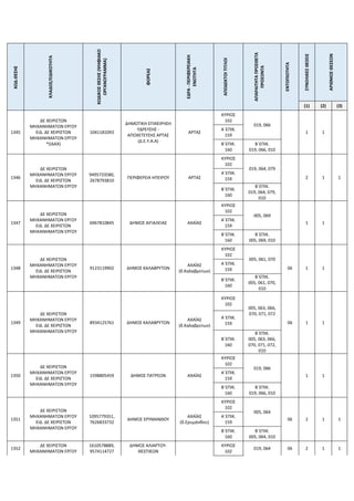 ΚΩΔ.ΘΕΣΗΣ
ΚΛΑΔΟΣ/ΕΙΔΙΚΟΤΗΤΑ
ΚΩΔΙΚΟΣ
ΘΕΣΗΣ
(ΨΗΦΙΑΚΟ
ΟΡΓΑΝΟΓΡΑΜΜΑ)
ΦΟΡΕΑΣ
ΕΔΡΑ
-
ΠΕΡΙΦΕΡΕΙΑΚΗ
ΕΝΟΤΗΤΑ
ΑΠΟΔΕΚΤΟΙ
ΤΙΤΛΟΙ
ΑΠΑΡΑΙΤΗΤΑ
ΠΡΟΣΘΕΤΑ
ΠΡΟΣΟΝΤΑ
ΕΝΤΟΠΙΟΤΗΤΑ
ΣΥΝΟΛΙΚΕΣ
ΘΕΣΕΙΣ
ΑΡΙΘΜΟΣ
ΘΕΣΕΩΝ
(1) (2) (3)
1345
ΔΕ ΧΕΙΡΙΣΤΩΝ
ΜΗΧΑΝΗΜΑΤΩΝ ΕΡΓΟΥ
ΕΙΔ. ΔΕ ΧΕΙΡΙΣΤΩΝ
ΜΗΧΑΝΗΜΑΤΩΝ ΕΡΓΟΥ
*(ΙΔΑΧ)
1041181093
ΔΗΜΟΤΙΚΗ ΕΠΙΧΕΙΡΗΣΗ
ΥΔΡΕΥΣΗΣ -
ΑΠΟΧΕΤΕΥΣΗΣ ΑΡΤΑΣ
(Δ.Ε.Υ.Α.Α)
ΑΡΤΑΣ
ΚΥΡΙΟΣ
102
019, 066
1 1
Α΄ΕΠΙΚ.
159
Β΄ΕΠΙΚ.
160
Β΄ΕΠΙΚ.
019, 066, 010
1346
ΔΕ ΧΕΙΡΙΣΤΩΝ
ΜΗΧΑΝΗΜΑΤΩΝ ΕΡΓΟΥ
ΕΙΔ. ΔΕ ΧΕΙΡΙΣΤΩΝ
ΜΗΧΑΝΗΜΑΤΩΝ ΕΡΓΟΥ
9495733580,
2678793810
ΠΕΡΙΦΕΡΕΙΑ ΗΠΕΙΡΟΥ ΑΡΤΑΣ
ΚΥΡΙΟΣ
102
019, 064, 079
2 1 1
Α΄ΕΠΙΚ.
159
Β΄ΕΠΙΚ.
160
Β΄ΕΠΙΚ.
019, 064, 079,
010
1347
ΔΕ ΧΕΙΡΙΣΤΩΝ
ΜΗΧΑΝΗΜΑΤΩΝ ΕΡΓΟΥ
ΕΙΔ. ΔΕ ΧΕΙΡΙΣΤΩΝ
ΜΗΧΑΝΗΜΑΤΩΝ ΕΡΓΟΥ
6967810845 ΔΗΜΟΣ ΑΙΓΙΑΛΕΙΑΣ ΑΧΑΪΑΣ
ΚΥΡΙΟΣ
102
005, 069
1 1
Α΄ΕΠΙΚ.
159
Β΄ΕΠΙΚ.
160
Β΄ΕΠΙΚ.
005, 069, 010
1348
ΔΕ ΧΕΙΡΙΣΤΩΝ
ΜΗΧΑΝΗΜΑΤΩΝ ΕΡΓΟΥ
ΕΙΔ. ΔΕ ΧΕΙΡΙΣΤΩΝ
ΜΗΧΑΝΗΜΑΤΩΝ ΕΡΓΟΥ
9123119902 ΔΗΜΟΣ ΚΑΛΑΒΡΥΤΩΝ
ΑΧΑΪΑΣ
(δ.Καλαβρύτων)
ΚΥΡΙΟΣ
102
005, 061, 070
06 1 1
Α΄ΕΠΙΚ.
159
Β΄ΕΠΙΚ.
160
Β΄ΕΠΙΚ.
005, 061, 070,
010
1349
ΔΕ ΧΕΙΡΙΣΤΩΝ
ΜΗΧΑΝΗΜΑΤΩΝ ΕΡΓΟΥ
ΕΙΔ. ΔΕ ΧΕΙΡΙΣΤΩΝ
ΜΗΧΑΝΗΜΑΤΩΝ ΕΡΓΟΥ
8934125761 ΔΗΜΟΣ ΚΑΛΑΒΡΥΤΩΝ
ΑΧΑΪΑΣ
(δ.Καλαβρύτων)
ΚΥΡΙΟΣ
102
005, 063, 066,
070, 071, 072
06 1 1
Α΄ΕΠΙΚ.
159
Β΄ΕΠΙΚ.
160
Β΄ΕΠΙΚ.
005, 063, 066,
070, 071, 072,
010
1350
ΔΕ ΧΕΙΡΙΣΤΩΝ
ΜΗΧΑΝΗΜΑΤΩΝ ΕΡΓΟΥ
ΕΙΔ. ΔΕ ΧΕΙΡΙΣΤΩΝ
ΜΗΧΑΝΗΜΑΤΩΝ ΕΡΓΟΥ
1598805459 ΔΗΜΟΣ ΠΑΤΡΕΩΝ ΑΧΑΪΑΣ
ΚΥΡΙΟΣ
102
019, 066
1 1
Α΄ΕΠΙΚ.
159
Β΄ΕΠΙΚ.
160
Β΄ΕΠΙΚ.
019, 066, 010
1351
ΔΕ ΧΕΙΡΙΣΤΩΝ
ΜΗΧΑΝΗΜΑΤΩΝ ΕΡΓΟΥ
ΕΙΔ. ΔΕ ΧΕΙΡΙΣΤΩΝ
ΜΗΧΑΝΗΜΑΤΩΝ ΕΡΓΟΥ
1095779351,
7626833732
ΔΗΜΟΣ ΕΡΥΜΑΝΘΟΥ
ΑΧΑΪΑΣ
(δ.Ερυμάνθου)
ΚΥΡΙΟΣ
102
005, 064
06 2 1 1
Α΄ΕΠΙΚ.
159
Β΄ΕΠΙΚ.
160
Β΄ΕΠΙΚ.
005, 064, 010
1352
ΔΕ ΧΕΙΡΙΣΤΩΝ
ΜΗΧΑΝΗΜΑΤΩΝ ΕΡΓΟΥ
1610578889,
9574114727
ΔΗΜΟΣ ΑΛΙΑΡΤΟΥ-
ΘΕΣΠΙΕΩΝ
ΚΥΡΙΟΣ
102
019, 064 06 2 1 1
 