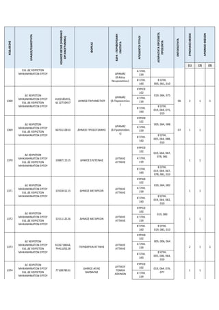 ΚΩΔ.ΘΕΣΗΣ
ΚΛΑΔΟΣ/ΕΙΔΙΚΟΤΗΤΑ
ΚΩΔΙΚΟΣ
ΘΕΣΗΣ
(ΨΗΦΙΑΚΟ
ΟΡΓΑΝΟΓΡΑΜΜΑ)
ΦΟΡΕΑΣ
ΕΔΡΑ
-
ΠΕΡΙΦΕΡΕΙΑΚΗ
ΕΝΟΤΗΤΑ
ΑΠΟΔΕΚΤΟΙ
ΤΙΤΛΟΙ
ΑΠΑΡΑΙΤΗΤΑ
ΠΡΟΣΘΕΤΑ
ΠΡΟΣΟΝΤΑ
ΕΝΤΟΠΙΟΤΗΤΑ
ΣΥΝΟΛΙΚΕΣ
ΘΕΣΕΙΣ
ΑΡΙΘΜΟΣ
ΘΕΣΕΩΝ
(1) (2) (3)
ΕΙΔ. ΔΕ ΧΕΙΡΙΣΤΩΝ
ΜΗΧΑΝΗΜΑΤΩΝ ΕΡΓΟΥ ΔΡΑΜΑΣ
(δ.Κάτω
Νευροκοπίου)
Α΄ΕΠΙΚ.
159
Β΄ΕΠΙΚ.
160
Β΄ΕΠΙΚ.
005, 061, 010
1368
ΔΕ ΧΕΙΡΙΣΤΩΝ
ΜΗΧΑΝΗΜΑΤΩΝ ΕΡΓΟΥ
ΕΙΔ. ΔΕ ΧΕΙΡΙΣΤΩΝ
ΜΗΧΑΝΗΜΑΤΩΝ ΕΡΓΟΥ
4165585455,
6112710457
ΔΗΜΟΣ ΠΑΡΑΝΕΣΤΙΟΥ
ΔΡΑΜΑΣ
(δ.Παρανεστίου
)
ΚΥΡΙΟΣ
102
019, 064, 075
06 2 1 1
Α΄ΕΠΙΚ.
159
Β΄ΕΠΙΚ.
160
Β΄ΕΠΙΚ.
019, 064, 075,
010
1369
ΔΕ ΧΕΙΡΙΣΤΩΝ
ΜΗΧΑΝΗΜΑΤΩΝ ΕΡΓΟΥ
ΕΙΔ. ΔΕ ΧΕΙΡΙΣΤΩΝ
ΜΗΧΑΝΗΜΑΤΩΝ ΕΡΓΟΥ
6070132810 ΔΗΜΟΣ ΠΡΟΣΟΤΣΑΝΗΣ
ΔΡΑΜΑΣ
(δ.Προσοτσάνη
ς)
ΚΥΡΙΟΣ
102
005, 064, 088
07 1 1
Α΄ΕΠΙΚ.
159
Β΄ΕΠΙΚ.
160
Β΄ΕΠΙΚ.
005, 064, 088,
010
1370
ΔΕ ΧΕΙΡΙΣΤΩΝ
ΜΗΧΑΝΗΜΑΤΩΝ ΕΡΓΟΥ
ΕΙΔ. ΔΕ ΧΕΙΡΙΣΤΩΝ
ΜΗΧΑΝΗΜΑΤΩΝ ΕΡΓΟΥ
1088711515 ΔΗΜΟΣ ΕΛΕΥΣΙΝΑΣ
ΔΥΤΙΚΗΣ
ΑΤΤΙΚΗΣ
ΚΥΡΙΟΣ
102
019, 064, 067,
078, 081
1 1
Α΄ΕΠΙΚ.
159
Β΄ΕΠΙΚ.
160
Β΄ΕΠΙΚ.
019, 064, 067,
078, 081, 010
1371
ΔΕ ΧΕΙΡΙΣΤΩΝ
ΜΗΧΑΝΗΜΑΤΩΝ ΕΡΓΟΥ
ΕΙΔ. ΔΕ ΧΕΙΡΙΣΤΩΝ
ΜΗΧΑΝΗΜΑΤΩΝ ΕΡΓΟΥ
1350341115 ΔΗΜΟΣ ΜΕΓΑΡΕΩΝ
ΔΥΤΙΚΗΣ
ΑΤΤΙΚΗΣ
ΚΥΡΙΟΣ
102
019, 064, 082
1 1
Α΄ΕΠΙΚ.
159
Β΄ΕΠΙΚ.
160
Β΄ΕΠΙΚ.
019, 064, 082,
010
1372
ΔΕ ΧΕΙΡΙΣΤΩΝ
ΜΗΧΑΝΗΜΑΤΩΝ ΕΡΓΟΥ
ΕΙΔ. ΔΕ ΧΕΙΡΙΣΤΩΝ
ΜΗΧΑΝΗΜΑΤΩΝ ΕΡΓΟΥ
1351112126 ΔΗΜΟΣ ΜΕΓΑΡΕΩΝ
ΔΥΤΙΚΗΣ
ΑΤΤΙΚΗΣ
ΚΥΡΙΟΣ
102
019, 083
1 1
Α΄ΕΠΙΚ.
159
Β΄ΕΠΙΚ.
160
Β΄ΕΠΙΚ.
019, 083, 010
1373
ΔΕ ΧΕΙΡΙΣΤΩΝ
ΜΗΧΑΝΗΜΑΤΩΝ ΕΡΓΟΥ
ΕΙΔ. ΔΕ ΧΕΙΡΙΣΤΩΝ
ΜΗΧΑΝΗΜΑΤΩΝ ΕΡΓΟΥ
9226718044,
7441105128
ΠΕΡΙΦΕΡΕΙΑ ΑΤΤΙΚΗΣ
ΔΥΤΙΚΗΣ
ΑΤΤΙΚΗΣ
ΚΥΡΙΟΣ
102
005, 006, 064
2 1 1
Α΄ΕΠΙΚ.
159
Β΄ΕΠΙΚ.
160
Β΄ΕΠΙΚ.
005, 006, 064,
010
1374
ΔΕ ΧΕΙΡΙΣΤΩΝ
ΜΗΧΑΝΗΜΑΤΩΝ ΕΡΓΟΥ
ΕΙΔ. ΔΕ ΧΕΙΡΙΣΤΩΝ
ΜΗΧΑΝΗΜΑΤΩΝ ΕΡΓΟΥ
7710878531
ΔΗΜΟΣ ΑΓΙΑΣ
ΒΑΡΒΑΡΑΣ
ΔΥΤΙΚΟΥ
ΤΟΜΕΑ
ΑΘΗΝΩΝ
ΚΥΡΙΟΣ
102 019, 064, 076,
077
1 1
Α΄ΕΠΙΚ.
159
 