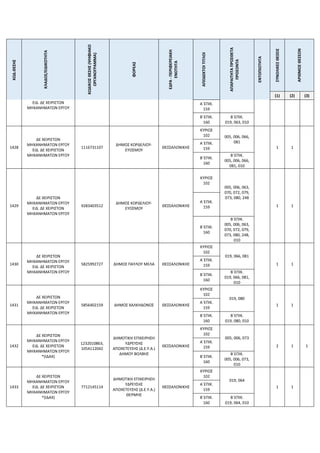 ΚΩΔ.ΘΕΣΗΣ
ΚΛΑΔΟΣ/ΕΙΔΙΚΟΤΗΤΑ
ΚΩΔΙΚΟΣ
ΘΕΣΗΣ
(ΨΗΦΙΑΚΟ
ΟΡΓΑΝΟΓΡΑΜΜΑ)
ΦΟΡΕΑΣ
ΕΔΡΑ
-
ΠΕΡΙΦΕΡΕΙΑΚΗ
ΕΝΟΤΗΤΑ
ΑΠΟΔΕΚΤΟΙ
ΤΙΤΛΟΙ
ΑΠΑΡΑΙΤΗΤΑ
ΠΡΟΣΘΕΤΑ
ΠΡΟΣΟΝΤΑ
ΕΝΤΟΠΙΟΤΗΤΑ
ΣΥΝΟΛΙΚΕΣ
ΘΕΣΕΙΣ
ΑΡΙΘΜΟΣ
ΘΕΣΕΩΝ
(1) (2) (3)
ΕΙΔ. ΔΕ ΧΕΙΡΙΣΤΩΝ
ΜΗΧΑΝΗΜΑΤΩΝ ΕΡΓΟΥ
Α΄ΕΠΙΚ.
159
Β΄ΕΠΙΚ.
160
Β΄ΕΠΙΚ.
019, 063, 010
1428
ΔΕ ΧΕΙΡΙΣΤΩΝ
ΜΗΧΑΝΗΜΑΤΩΝ ΕΡΓΟΥ
ΕΙΔ. ΔΕ ΧΕΙΡΙΣΤΩΝ
ΜΗΧΑΝΗΜΑΤΩΝ ΕΡΓΟΥ
1116731107
ΔΗΜΟΣ ΚΟΡΔΕΛΙΟΥ-
ΕΥΟΣΜΟΥ
ΘΕΣΣΑΛΟΝΙΚΗΣ
ΚΥΡΙΟΣ
102 005, 006, 066,
081
1 1
Α΄ΕΠΙΚ.
159
Β΄ΕΠΙΚ.
160
Β΄ΕΠΙΚ.
005, 006, 066,
081, 010
1429
ΔΕ ΧΕΙΡΙΣΤΩΝ
ΜΗΧΑΝΗΜΑΤΩΝ ΕΡΓΟΥ
ΕΙΔ. ΔΕ ΧΕΙΡΙΣΤΩΝ
ΜΗΧΑΝΗΜΑΤΩΝ ΕΡΓΟΥ
9283403512
ΔΗΜΟΣ ΚΟΡΔΕΛΙΟΥ-
ΕΥΟΣΜΟΥ
ΘΕΣΣΑΛΟΝΙΚΗΣ
ΚΥΡΙΟΣ
102
005, 006, 063,
070, 072, 079,
073, 080, 248
1 1
Α΄ΕΠΙΚ.
159
Β΄ΕΠΙΚ.
160
Β΄ΕΠΙΚ.
005, 006, 063,
070, 072, 079,
073, 080, 248,
010
1430
ΔΕ ΧΕΙΡΙΣΤΩΝ
ΜΗΧΑΝΗΜΑΤΩΝ ΕΡΓΟΥ
ΕΙΔ. ΔΕ ΧΕΙΡΙΣΤΩΝ
ΜΗΧΑΝΗΜΑΤΩΝ ΕΡΓΟΥ
5825992727 ΔΗΜΟΣ ΠΑΥΛΟΥ ΜΕΛΑ ΘΕΣΣΑΛΟΝΙΚΗΣ
ΚΥΡΙΟΣ
102
019, 066, 081
1 1
Α΄ΕΠΙΚ.
159
Β΄ΕΠΙΚ.
160
Β΄ΕΠΙΚ.
019, 066, 081,
010
1431
ΔΕ ΧΕΙΡΙΣΤΩΝ
ΜΗΧΑΝΗΜΑΤΩΝ ΕΡΓΟΥ
ΕΙΔ. ΔΕ ΧΕΙΡΙΣΤΩΝ
ΜΗΧΑΝΗΜΑΤΩΝ ΕΡΓΟΥ
5856402159 ΔΗΜΟΣ ΧΑΛΚΗΔΟΝΟΣ ΘΕΣΣΑΛΟΝΙΚΗΣ
ΚΥΡΙΟΣ
102
019, 080
1 1
Α΄ΕΠΙΚ.
159
Β΄ΕΠΙΚ.
160
Β΄ΕΠΙΚ.
019, 080, 010
1432
ΔΕ ΧΕΙΡΙΣΤΩΝ
ΜΗΧΑΝΗΜΑΤΩΝ ΕΡΓΟΥ
ΕΙΔ. ΔΕ ΧΕΙΡΙΣΤΩΝ
ΜΗΧΑΝΗΜΑΤΩΝ ΕΡΓΟΥ
*(ΙΔΑΧ)
1232010863,
1054112042
ΔΗΜΟΤΙΚΗ ΕΠΙΧΕΙΡΗΣΗ
ΥΔΡΕΥΣΗΣ
ΑΠΟΧΕΤΕΥΣΗΣ (Δ.Ε.Υ.Α.)
ΔΗΜΟΥ ΒΟΛΒΗΣ
ΘΕΣΣΑΛΟΝΙΚΗΣ
ΚΥΡΙΟΣ
102
005, 006, 073
2 1 1
Α΄ΕΠΙΚ.
159
Β΄ΕΠΙΚ.
160
Β΄ΕΠΙΚ.
005, 006, 073,
010
1433
ΔΕ ΧΕΙΡΙΣΤΩΝ
ΜΗΧΑΝΗΜΑΤΩΝ ΕΡΓΟΥ
ΕΙΔ. ΔΕ ΧΕΙΡΙΣΤΩΝ
ΜΗΧΑΝΗΜΑΤΩΝ ΕΡΓΟΥ
*(ΙΔΑΧ)
7712145114
ΔΗΜΟΤΙΚΗ ΕΠΙΧΕΙΡΗΣΗ
ΥΔΡΕΥΣΗΣ
ΑΠΟΧΕΤΕΥΣΗΣ (Δ.Ε.Υ.Α.)
ΘΕΡΜΗΣ
ΘΕΣΣΑΛΟΝΙΚΗΣ
ΚΥΡΙΟΣ
102
019, 064
1 1
Α΄ΕΠΙΚ.
159
Β΄ΕΠΙΚ.
160
Β΄ΕΠΙΚ.
019, 064, 010
 