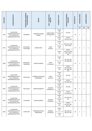 ΚΩΔ.ΘΕΣΗΣ
ΚΛΑΔΟΣ/ΕΙΔΙΚΟΤΗΤΑ
ΚΩΔΙΚΟΣ
ΘΕΣΗΣ
(ΨΗΦΙΑΚΟ
ΟΡΓΑΝΟΓΡΑΜΜΑ)
ΦΟΡΕΑΣ
ΕΔΡΑ
-
ΠΕΡΙΦΕΡΕΙΑΚΗ
ΕΝΟΤΗΤΑ
ΑΠΟΔΕΚΤΟΙ
ΤΙΤΛΟΙ
ΑΠΑΡΑΙΤΗΤΑ
ΠΡΟΣΘΕΤΑ
ΠΡΟΣΟΝΤΑ
ΕΝΤΟΠΙΟΤΗΤΑ
ΣΥΝΟΛΙΚΕΣ
ΘΕΣΕΙΣ
ΑΡΙΘΜΟΣ
ΘΕΣΕΩΝ
(1) (2) (3)
1478
ΔΕ ΧΕΙΡΙΣΤΩΝ
ΜΗΧΑΝΗΜΑΤΩΝ ΕΡΓΟΥ
ΕΙΔ. ΔΕ ΧΕΙΡΙΣΤΩΝ
ΜΗΧΑΝΗΜΑΤΩΝ ΕΡΓΟΥ
1943388411
ΠΕΡΙΦΕΡΕΙΑ ΙΟΝΙΩΝ
ΝΗΣΩΝ
ΚΕΦΑΛΛΗΝΙΑΣ
(δ.Αργοστολίου
)
ΚΥΡΙΟΣ
102
019, 097
06 1 1
Α΄ΕΠΙΚ.
159
Β΄ΕΠΙΚ.
160
Β΄ΕΠΙΚ.
019, 097, 010
1479
ΔΕ ΧΕΙΡΙΣΤΩΝ
ΜΗΧΑΝΗΜΑΤΩΝ ΕΡΓΟΥ
ΕΙΔ. ΔΕ ΧΕΙΡΙΣΤΩΝ
ΜΗΧΑΝΗΜΑΤΩΝ ΕΡΓΟΥ
4374335610,
1076215884
ΔΗΜΟΣ ΚΙΛΚΙΣ
ΚΙΛΚΙΣ
(δ.Κιλκίς)
ΚΥΡΙΟΣ
102
005, (071 ή 066
ή 067 ή 081)
07 2 1 1
Α΄ΕΠΙΚ.
159
Β΄ΕΠΙΚ.
160
Β΄ΕΠΙΚ.
005, (071 ή 066
ή 067 ή 081),
010
1480
ΔΕ ΧΕΙΡΙΣΤΩΝ
ΜΗΧΑΝΗΜΑΤΩΝ ΕΡΓΟΥ
ΕΙΔ. ΔΕ ΧΕΙΡΙΣΤΩΝ
ΜΗΧΑΝΗΜΑΤΩΝ ΕΡΓΟΥ
6297605337,
7482832485
ΔΗΜΟΣ ΠΑΙΟΝΙΑΣ
ΚΙΛΚΙΣ
(δ.Παιονίας)
ΚΥΡΙΟΣ
102
019, 066, 081,
061, 088, 098
07 2 1 1
Α΄ΕΠΙΚ.
159
Β΄ΕΠΙΚ.
160
Β΄ΕΠΙΚ.
019, 066, 081,
061, 088, 098,
010
1481
ΔΕ ΧΕΙΡΙΣΤΩΝ
ΜΗΧΑΝΗΜΑΤΩΝ ΕΡΓΟΥ
ΕΙΔ. ΔΕ ΧΕΙΡΙΣΤΩΝ
ΜΗΧΑΝΗΜΑΤΩΝ ΕΡΓΟΥ
9565192385
ΠΕΡΙΦΕΡΕΙΑ ΚΕΝΤΡΙΚΗΣ
ΜΑΚΕΔΟΝΙΑΣ
ΚΙΛΚΙΣ
(δ.Κιλκίς)
ΚΥΡΙΟΣ
102
019, 081
07 1 1
Α΄ΕΠΙΚ.
159
Β΄ΕΠΙΚ.
160
Β΄ΕΠΙΚ.
019, 081, 010
1482
ΔΕ ΧΕΙΡΙΣΤΩΝ
ΜΗΧΑΝΗΜΑΤΩΝ ΕΡΓΟΥ
ΕΙΔ. ΔΕ ΧΕΙΡΙΣΤΩΝ
ΜΗΧΑΝΗΜΑΤΩΝ ΕΡΓΟΥ
4031123378 ΔΗΜΟΣ ΒΕΛΒΕΝΤΟΥ
ΚΟΖΑΝΗΣ
(δ.Βελβεντού)
ΚΥΡΙΟΣ
102
019, 064
06 1 1
Α΄ΕΠΙΚ.
159
Β΄ΕΠΙΚ.
160
Β΄ΕΠΙΚ.
019, 064, 010
1483
ΔΕ ΧΕΙΡΙΣΤΩΝ
ΜΗΧΑΝΗΜΑΤΩΝ ΕΡΓΟΥ
ΕΙΔ. ΔΕ ΧΕΙΡΙΣΤΩΝ
ΜΗΧΑΝΗΜΑΤΩΝ ΕΡΓΟΥ
1275341892 ΔΗΜΟΣ ΚΟΖΑΝΗΣ
ΚΟΖΑΝΗΣ
(δ.Κοζάνης)
ΚΥΡΙΟΣ
102 019, 087, 082,
062
06 1 1
Α΄ΕΠΙΚ.
159
Β΄ΕΠΙΚ.
160
Β΄ΕΠΙΚ.
019, 087, 082,
062, 010
1484
ΔΕ ΧΕΙΡΙΣΤΩΝ
ΜΗΧΑΝΗΜΑΤΩΝ ΕΡΓΟΥ
ΕΙΔ. ΔΕ ΧΕΙΡΙΣΤΩΝ
ΜΗΧΑΝΗΜΑΤΩΝ ΕΡΓΟΥ
1076911769
ΠΕΡΙΦΕΡΕΙΑ ΔΥΤΙΚΗΣ
ΜΑΚΕΔΟΝΙΑΣ
ΚΟΖΑΝΗΣ
(δ.Κοζάνης)
ΚΥΡΙΟΣ
102
005, 006, 071,
066, 067, 081
06 1 1
Α΄ΕΠΙΚ.
159
 