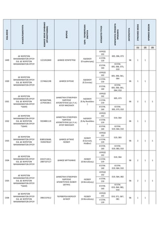 ΚΩΔ.ΘΕΣΗΣ
ΚΛΑΔΟΣ/ΕΙΔΙΚΟΤΗΤΑ
ΚΩΔΙΚΟΣ
ΘΕΣΗΣ
(ΨΗΦΙΑΚΟ
ΟΡΓΑΝΟΓΡΑΜΜΑ)
ΦΟΡΕΑΣ
ΕΔΡΑ
-
ΠΕΡΙΦΕΡΕΙΑΚΗ
ΕΝΟΤΗΤΑ
ΑΠΟΔΕΚΤΟΙ
ΤΙΤΛΟΙ
ΑΠΑΡΑΙΤΗΤΑ
ΠΡΟΣΘΕΤΑ
ΠΡΟΣΟΝΤΑ
ΕΝΤΟΠΙΟΤΗΤΑ
ΣΥΝΟΛΙΚΕΣ
ΘΕΣΕΙΣ
ΑΡΙΘΜΟΣ
ΘΕΣΕΩΝ
(1) (2) (3)
1499
ΔΕ ΧΕΙΡΙΣΤΩΝ
ΜΗΧΑΝΗΜΑΤΩΝ ΕΡΓΟΥ
ΕΙΔ. ΔΕ ΧΕΙΡΙΣΤΩΝ
ΜΗΧΑΝΗΜΑΤΩΝ ΕΡΓΟΥ
1221052849 ΔΗΜΟΣ ΙΕΡΑΠΕΤΡΑΣ
ΛΑΣΙΘΙΟΥ
(δ.Ιεράπετρας)
ΚΥΡΙΟΣ
102
005, 006, 073
06 1 1
Α΄ΕΠΙΚ.
159
Β΄ΕΠΙΚ.
160
Β΄ΕΠΙΚ.
005, 006, 073,
010
1500
ΔΕ ΧΕΙΡΙΣΤΩΝ
ΜΗΧΑΝΗΜΑΤΩΝ ΕΡΓΟΥ
ΕΙΔ. ΔΕ ΧΕΙΡΙΣΤΩΝ
ΜΗΧΑΝΗΜΑΤΩΝ ΕΡΓΟΥ
1574662198 ΔΗΜΟΣ ΣΗΤΕΙΑΣ
ΛΑΣΙΘΙΟΥ
(δ.Σητείας)
ΚΥΡΙΟΣ
102 005, 006, 061,
064
06 1 1
Α΄ΕΠΙΚ.
159
Β΄ΕΠΙΚ.
160
Β΄ΕΠΙΚ.
005, 006, 061,
064, 010
1501
ΔΕ ΧΕΙΡΙΣΤΩΝ
ΜΗΧΑΝΗΜΑΤΩΝ ΕΡΓΟΥ
ΕΙΔ. ΔΕ ΧΕΙΡΙΣΤΩΝ
ΜΗΧΑΝΗΜΑΤΩΝ ΕΡΓΟΥ
*(ΙΔΑΧ)
4076047948,
2279353811
ΔΗΜΟΤΙΚΗ ΕΠΙΧΕΙΡΗΣΗ
ΥΔΡΕΥΣΗΣ
ΑΠΟΧΕΤΕΥΣΗΣ (Δ.Ε.Υ.Α.)
ΑΓΙΟΥ ΝΙΚΟΛΑΟΥ
ΛΑΣΙΘΙΟΥ
(δ.Αγ.Νικολάου
)
ΚΥΡΙΟΣ
102
005, 073
06 2 1 1
Α΄ΕΠΙΚ.
159
Β΄ΕΠΙΚ.
160
Β΄ΕΠΙΚ.
005, 073, 010
1502
ΔΕ ΧΕΙΡΙΣΤΩΝ
ΜΗΧΑΝΗΜΑΤΩΝ ΕΡΓΟΥ
ΕΙΔ. ΔΕ ΧΕΙΡΙΣΤΩΝ
ΜΗΧΑΝΗΜΑΤΩΝ ΕΡΓΟΥ
*(ΙΔΑΧ)
5924881119
ΔΗΜΟΤΙΚΗ ΕΠΙΧΕΙΡΗΣΗ
ΥΔΡΕΥΣΗΣ
ΑΠΟΧΕΤΕΥΣΗΣ (Δ.Ε.Υ.Α.)
ΑΓΙΟΥ ΝΙΚΟΛΑΟΥ
ΛΑΣΙΘΙΟΥ
(δ.Αγ.Νικολάου
)
ΚΥΡΙΟΣ
102
019, 064
06 1 1
Α΄ΕΠΙΚ.
159
Β΄ΕΠΙΚ.
160
Β΄ΕΠΙΚ.
019, 064, 010
1503
ΔΕ ΧΕΙΡΙΣΤΩΝ
ΜΗΧΑΝΗΜΑΤΩΝ ΕΡΓΟΥ
ΕΙΔ. ΔΕ ΧΕΙΡΙΣΤΩΝ
ΜΗΧΑΝΗΜΑΤΩΝ ΕΡΓΟΥ
8389103648,
7439478167
ΔΗΜΟΣ ΔΥΤΙΚΗΣ
ΛΕΣΒΟΥ
ΛΕΣΒΟΥ
(δ.Δυτικής
Λέσβου)
ΚΥΡΙΟΣ
102
019, 083
06 2 1 1
Α΄ΕΠΙΚ.
159
Β΄ΕΠΙΚ.
160
Β΄ΕΠΙΚ.
019, 083, 010
1504
ΔΕ ΧΕΙΡΙΣΤΩΝ
ΜΗΧΑΝΗΜΑΤΩΝ ΕΡΓΟΥ
ΕΙΔ. ΔΕ ΧΕΙΡΙΣΤΩΝ
ΜΗΧΑΝΗΜΑΤΩΝ ΕΡΓΟΥ
1033711811,
2087107127
ΔΗΜΟΣ ΜΥΤΙΛΗΝΗΣ
ΛΕΣΒΟΥ
(δ.Μυτιλήνης)
ΚΥΡΙΟΣ
102
019, 064
06 2 1 1
Α΄ΕΠΙΚ.
159
Β΄ΕΠΙΚ.
160
Β΄ΕΠΙΚ.
019, 064, 010
1505
ΔΕ ΧΕΙΡΙΣΤΩΝ
ΜΗΧΑΝΗΜΑΤΩΝ ΕΡΓΟΥ
ΕΙΔ. ΔΕ ΧΕΙΡΙΣΤΩΝ
ΜΗΧΑΝΗΜΑΤΩΝ ΕΡΓΟΥ
*(ΙΔΑΧ)
ΔΗΜΟΤΙΚΗ ΕΠΙΧΕΙΡΗΣΗ
ΥΔΡΕΥΣΗΣ
ΑΠΟΧΕΤΕΥΣΗΣ ΛΕΣΒΟΥ
(ΔΕΥΑΛ)
ΛΕΣΒΟΥ
(δ.Μυτιλήνης)
ΚΥΡΙΟΣ
102
019, 064, 082
06 2 1 1
Α΄ΕΠΙΚ.
159
Β΄ΕΠΙΚ.
160
Β΄ΕΠΙΚ.
019, 064, 082,
010
1506
ΔΕ ΧΕΙΡΙΣΤΩΝ
ΜΗΧΑΝΗΜΑΤΩΝ ΕΡΓΟΥ
ΕΙΔ. ΔΕ ΧΕΙΡΙΣΤΩΝ
ΜΗΧΑΝΗΜΑΤΩΝ ΕΡΓΟΥ
3981537612
ΠΕΡΙΦΕΡΕΙΑ ΒΟΡΕΙΟΥ
ΑΙΓΑΙΟΥ
ΛΕΣΒΟΥ
(δ.Μυτιλήνης)
ΚΥΡΙΟΣ
102 019, 071, 067,
081
06 1 1
Α΄ΕΠΙΚ.
159
 