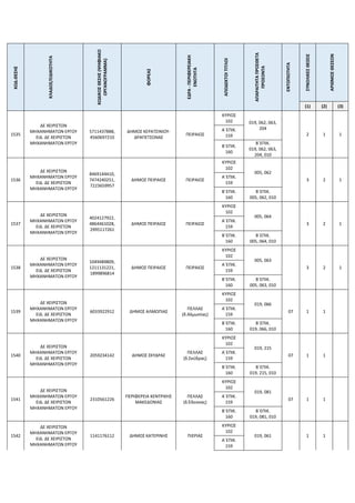 ΚΩΔ.ΘΕΣΗΣ
ΚΛΑΔΟΣ/ΕΙΔΙΚΟΤΗΤΑ
ΚΩΔΙΚΟΣ
ΘΕΣΗΣ
(ΨΗΦΙΑΚΟ
ΟΡΓΑΝΟΓΡΑΜΜΑ)
ΦΟΡΕΑΣ
ΕΔΡΑ
-
ΠΕΡΙΦΕΡΕΙΑΚΗ
ΕΝΟΤΗΤΑ
ΑΠΟΔΕΚΤΟΙ
ΤΙΤΛΟΙ
ΑΠΑΡΑΙΤΗΤΑ
ΠΡΟΣΘΕΤΑ
ΠΡΟΣΟΝΤΑ
ΕΝΤΟΠΙΟΤΗΤΑ
ΣΥΝΟΛΙΚΕΣ
ΘΕΣΕΙΣ
ΑΡΙΘΜΟΣ
ΘΕΣΕΩΝ
(1) (2) (3)
1535
ΔΕ ΧΕΙΡΙΣΤΩΝ
ΜΗΧΑΝΗΜΑΤΩΝ ΕΡΓΟΥ
ΕΙΔ. ΔΕ ΧΕΙΡΙΣΤΩΝ
ΜΗΧΑΝΗΜΑΤΩΝ ΕΡΓΟΥ
5711437888,
4560697210
ΔΗΜΟΣ ΚΕΡΑΤΣΙΝΙΟΥ-
ΔΡΑΠΕΤΣΩΝΑΣ
ΠΕΙΡΑΙΩΣ
ΚΥΡΙΟΣ
102 019, 062, 063,
204
2 1 1
Α΄ΕΠΙΚ.
159
Β΄ΕΠΙΚ.
160
Β΄ΕΠΙΚ.
019, 062, 063,
204, 010
1536
ΔΕ ΧΕΙΡΙΣΤΩΝ
ΜΗΧΑΝΗΜΑΤΩΝ ΕΡΓΟΥ
ΕΙΔ. ΔΕ ΧΕΙΡΙΣΤΩΝ
ΜΗΧΑΝΗΜΑΤΩΝ ΕΡΓΟΥ
8469144410,
7474240251,
7223659957
ΔΗΜΟΣ ΠΕΙΡΑΙΩΣ ΠΕΙΡΑΙΩΣ
ΚΥΡΙΟΣ
102
005, 062
3 2 1
Α΄ΕΠΙΚ.
159
Β΄ΕΠΙΚ.
160
Β΄ΕΠΙΚ.
005, 062, 010
1537
ΔΕ ΧΕΙΡΙΣΤΩΝ
ΜΗΧΑΝΗΜΑΤΩΝ ΕΡΓΟΥ
ΕΙΔ. ΔΕ ΧΕΙΡΙΣΤΩΝ
ΜΗΧΑΝΗΜΑΤΩΝ ΕΡΓΟΥ
4024127922,
4864461028,
2995117261
ΔΗΜΟΣ ΠΕΙΡΑΙΩΣ ΠΕΙΡΑΙΩΣ
ΚΥΡΙΟΣ
102
005, 064
3 2 1
Α΄ΕΠΙΚ.
159
Β΄ΕΠΙΚ.
160
Β΄ΕΠΙΚ.
005, 064, 010
1538
ΔΕ ΧΕΙΡΙΣΤΩΝ
ΜΗΧΑΝΗΜΑΤΩΝ ΕΡΓΟΥ
ΕΙΔ. ΔΕ ΧΕΙΡΙΣΤΩΝ
ΜΗΧΑΝΗΜΑΤΩΝ ΕΡΓΟΥ
1049489809,
1211131221,
1899896814
ΔΗΜΟΣ ΠΕΙΡΑΙΩΣ ΠΕΙΡΑΙΩΣ
ΚΥΡΙΟΣ
102
005, 063
3 2 1
Α΄ΕΠΙΚ.
159
Β΄ΕΠΙΚ.
160
Β΄ΕΠΙΚ.
005, 063, 010
1539
ΔΕ ΧΕΙΡΙΣΤΩΝ
ΜΗΧΑΝΗΜΑΤΩΝ ΕΡΓΟΥ
ΕΙΔ. ΔΕ ΧΕΙΡΙΣΤΩΝ
ΜΗΧΑΝΗΜΑΤΩΝ ΕΡΓΟΥ
6033922912 ΔΗΜΟΣ ΑΛΜΩΠΙΑΣ
ΠΕΛΛΑΣ
(δ.Αλμωπίας)
ΚΥΡΙΟΣ
102
019, 066
07 1 1
Α΄ΕΠΙΚ.
159
Β΄ΕΠΙΚ.
160
Β΄ΕΠΙΚ.
019, 066, 010
1540
ΔΕ ΧΕΙΡΙΣΤΩΝ
ΜΗΧΑΝΗΜΑΤΩΝ ΕΡΓΟΥ
ΕΙΔ. ΔΕ ΧΕΙΡΙΣΤΩΝ
ΜΗΧΑΝΗΜΑΤΩΝ ΕΡΓΟΥ
2059234142 ΔΗΜΟΣ ΣΚΥΔΡΑΣ
ΠΕΛΛΑΣ
(δ.Σκύδρας)
ΚΥΡΙΟΣ
102
019, 215
07 1 1
Α΄ΕΠΙΚ.
159
Β΄ΕΠΙΚ.
160
Β΄ΕΠΙΚ.
019, 215, 010
1541
ΔΕ ΧΕΙΡΙΣΤΩΝ
ΜΗΧΑΝΗΜΑΤΩΝ ΕΡΓΟΥ
ΕΙΔ. ΔΕ ΧΕΙΡΙΣΤΩΝ
ΜΗΧΑΝΗΜΑΤΩΝ ΕΡΓΟΥ
2310561226
ΠΕΡΙΦΕΡΕΙΑ ΚΕΝΤΡΙΚΗΣ
ΜΑΚΕΔΟΝΙΑΣ
ΠΕΛΛΑΣ
(δ.Έδεσσας)
ΚΥΡΙΟΣ
102
019, 081
07 1 1
Α΄ΕΠΙΚ.
159
Β΄ΕΠΙΚ.
160
Β΄ΕΠΙΚ.
019, 081, 010
1542
ΔΕ ΧΕΙΡΙΣΤΩΝ
ΜΗΧΑΝΗΜΑΤΩΝ ΕΡΓΟΥ
ΕΙΔ. ΔΕ ΧΕΙΡΙΣΤΩΝ
ΜΗΧΑΝΗΜΑΤΩΝ ΕΡΓΟΥ
1141176112 ΔΗΜΟΣ ΚΑΤΕΡΙΝΗΣ ΠΙΕΡΙΑΣ
ΚΥΡΙΟΣ
102
019, 061 1 1
Α΄ΕΠΙΚ.
159
 