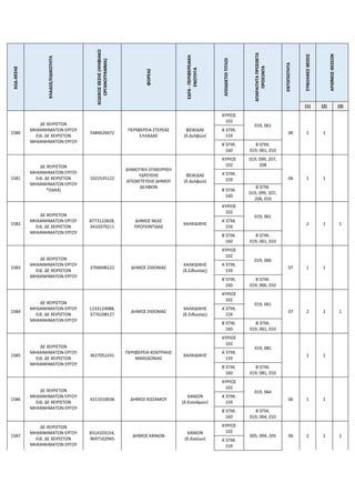ΚΩΔ.ΘΕΣΗΣ
ΚΛΑΔΟΣ/ΕΙΔΙΚΟΤΗΤΑ
ΚΩΔΙΚΟΣ
ΘΕΣΗΣ
(ΨΗΦΙΑΚΟ
ΟΡΓΑΝΟΓΡΑΜΜΑ)
ΦΟΡΕΑΣ
ΕΔΡΑ
-
ΠΕΡΙΦΕΡΕΙΑΚΗ
ΕΝΟΤΗΤΑ
ΑΠΟΔΕΚΤΟΙ
ΤΙΤΛΟΙ
ΑΠΑΡΑΙΤΗΤΑ
ΠΡΟΣΘΕΤΑ
ΠΡΟΣΟΝΤΑ
ΕΝΤΟΠΙΟΤΗΤΑ
ΣΥΝΟΛΙΚΕΣ
ΘΕΣΕΙΣ
ΑΡΙΘΜΟΣ
ΘΕΣΕΩΝ
(1) (2) (3)
1580
ΔΕ ΧΕΙΡΙΣΤΩΝ
ΜΗΧΑΝΗΜΑΤΩΝ ΕΡΓΟΥ
ΕΙΔ. ΔΕ ΧΕΙΡΙΣΤΩΝ
ΜΗΧΑΝΗΜΑΤΩΝ ΕΡΓΟΥ
5484626672
ΠΕΡΙΦΕΡΕΙΑ ΣΤΕΡΕΑΣ
ΕΛΛΑΔΑΣ
ΦΩΚΙΔΑΣ
(δ.Δελφών)
ΚΥΡΙΟΣ
102
019, 061
06 1 1
Α΄ΕΠΙΚ.
159
Β΄ΕΠΙΚ.
160
Β΄ΕΠΙΚ.
019, 061, 010
1581
ΔΕ ΧΕΙΡΙΣΤΩΝ
ΜΗΧΑΝΗΜΑΤΩΝ ΕΡΓΟΥ
ΕΙΔ. ΔΕ ΧΕΙΡΙΣΤΩΝ
ΜΗΧΑΝΗΜΑΤΩΝ ΕΡΓΟΥ
*(ΙΔΑΧ)
1022535122
ΔΗΜΟΤΙΚΗ ΕΠΙΧΕΙΡΗΣΗ
ΥΔΡΕΥΣΗΣ
ΑΠΟΧΕΤΕΥΣΗΣ ΔΗΜΟΥ
ΔΕΛΦΩΝ
ΦΩΚΙΔΑΣ
(δ.Δελφών)
ΚΥΡΙΟΣ
102
019, 099, 207,
208
06 1 1
Α΄ΕΠΙΚ.
159
Β΄ΕΠΙΚ.
160
Β΄ΕΠΙΚ.
019, 099, 207,
208, 010
1582
ΔΕ ΧΕΙΡΙΣΤΩΝ
ΜΗΧΑΝΗΜΑΤΩΝ ΕΡΓΟΥ
ΕΙΔ. ΔΕ ΧΕΙΡΙΣΤΩΝ
ΜΗΧΑΝΗΜΑΤΩΝ ΕΡΓΟΥ
8773122828,
3410379211
ΔΗΜΟΣ ΝΕΑΣ
ΠΡΟΠΟΝΤΙΔΑΣ
ΧΑΛΚΙΔΙΚΗΣ
ΚΥΡΙΟΣ
102
019, 061
2 1 1
Α΄ΕΠΙΚ.
159
Β΄ΕΠΙΚ.
160
Β΄ΕΠΙΚ.
019, 061, 010
1583
ΔΕ ΧΕΙΡΙΣΤΩΝ
ΜΗΧΑΝΗΜΑΤΩΝ ΕΡΓΟΥ
ΕΙΔ. ΔΕ ΧΕΙΡΙΣΤΩΝ
ΜΗΧΑΝΗΜΑΤΩΝ ΕΡΓΟΥ
3704698122 ΔΗΜΟΣ ΣΙΘΩΝΙΑΣ
ΧΑΛΚΙΔΙΚΗΣ
(δ.Σιθωνίας)
ΚΥΡΙΟΣ
102
019, 066
07 1 1
Α΄ΕΠΙΚ.
159
Β΄ΕΠΙΚ.
160
Β΄ΕΠΙΚ.
019, 066, 010
1584
ΔΕ ΧΕΙΡΙΣΤΩΝ
ΜΗΧΑΝΗΜΑΤΩΝ ΕΡΓΟΥ
ΕΙΔ. ΔΕ ΧΕΙΡΙΣΤΩΝ
ΜΗΧΑΝΗΜΑΤΩΝ ΕΡΓΟΥ
1233124988,
3776108127
ΔΗΜΟΣ ΣΙΘΩΝΙΑΣ
ΧΑΛΚΙΔΙΚΗΣ
(δ.Σιθωνίας)
ΚΥΡΙΟΣ
102
019, 061
07 2 1 1
Α΄ΕΠΙΚ.
159
Β΄ΕΠΙΚ.
160
Β΄ΕΠΙΚ.
019, 061, 010
1585
ΔΕ ΧΕΙΡΙΣΤΩΝ
ΜΗΧΑΝΗΜΑΤΩΝ ΕΡΓΟΥ
ΕΙΔ. ΔΕ ΧΕΙΡΙΣΤΩΝ
ΜΗΧΑΝΗΜΑΤΩΝ ΕΡΓΟΥ
3627052241
ΠΕΡΙΦΕΡΕΙΑ ΚΕΝΤΡΙΚΗΣ
ΜΑΚΕΔΟΝΙΑΣ
ΧΑΛΚΙΔΙΚΗΣ
ΚΥΡΙΟΣ
102
019, 081
1 1
Α΄ΕΠΙΚ.
159
Β΄ΕΠΙΚ.
160
Β΄ΕΠΙΚ.
019, 081, 010
1586
ΔΕ ΧΕΙΡΙΣΤΩΝ
ΜΗΧΑΝΗΜΑΤΩΝ ΕΡΓΟΥ
ΕΙΔ. ΔΕ ΧΕΙΡΙΣΤΩΝ
ΜΗΧΑΝΗΜΑΤΩΝ ΕΡΓΟΥ
4311010038 ΔΗΜΟΣ ΚΙΣΣΑΜΟΥ
ΧΑΝΙΩΝ
(δ.Κισσάμου)
ΚΥΡΙΟΣ
102
019, 064
06 1 1
Α΄ΕΠΙΚ.
159
Β΄ΕΠΙΚ.
160
Β΄ΕΠΙΚ.
019, 064, 010
1587
ΔΕ ΧΕΙΡΙΣΤΩΝ
ΜΗΧΑΝΗΜΑΤΩΝ ΕΡΓΟΥ
ΕΙΔ. ΔΕ ΧΕΙΡΙΣΤΩΝ
ΜΗΧΑΝΗΜΑΤΩΝ ΕΡΓΟΥ
8314103154,
9697102945
ΔΗΜΟΣ ΧΑΝΙΩΝ
ΧΑΝΙΩΝ
(δ.Χανίων)
ΚΥΡΙΟΣ
102
005, 094, 205 06 2 1 1
Α΄ΕΠΙΚ.
159
 