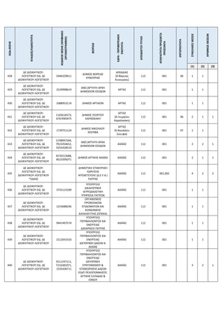 ΚΩΔ.ΘΕΣΗΣ
ΚΛΑΔΟΣ/ΕΙΔΙΚΟΤΗΤΑ
ΚΩΔΙΚΟΣ
ΘΕΣΗΣ
(ΨΗΦΙΑΚΟ
ΟΡΓΑΝΟΓΡΑΜΜΑ)
ΦΟΡΕΑΣ
ΕΔΡΑ
-
ΠΕΡΙΦΕΡΕΙΑΚΗ
ΕΝΟΤΗΤΑ
ΑΠΟΔΕΚΤΟΙ
ΤΙΤΛΟΙ
ΑΠΑΡΑΙΤΗΤΑ
ΠΡΟΣΘΕΤΑ
ΠΡΟΣΟΝΤΑ
ΕΝΤΟΠΙΟΤΗΤΑ
ΣΥΝΟΛΙΚΕΣ
ΘΕΣΕΙΣ
ΑΡΙΘΜΟΣ
ΘΕΣΕΩΝ
(1) (2) (3)
428
ΔΕ ΔΙΟΙΚΗΤΙΚΟΥ-
ΛΟΓΙΣΤΙΚΟΥ ΕΙΔ. ΔΕ
ΔΙΟΙΚΗΤΙΚΟΥ-ΛΟΓΙΣΤΙΚΟΥ
5446329611
ΔΗΜΟΣ ΒΟΡΕΙΑΣ
ΚΥΝΟΥΡΙΑΣ
ΑΡΚΑΔΙΑΣ
(δ.Βόρειας
Κυνουρίας)
112 001 06 1 1
429
ΔΕ ΔΙΟΙΚΗΤΙΚΟΥ-
ΛΟΓΙΣΤΙΚΟΥ ΕΙΔ. ΔΕ
ΔΙΟΙΚΗΤΙΚΟΥ-ΛΟΓΙΣΤΙΚΟΥ
2529998619
ΑΝΕΞΑΡΤΗΤΗ ΑΡΧΗ
ΔΗΜΟΣΙΩΝ ΕΣΟΔΩΝ
ΑΡΤΑΣ 112 001 1 1
430
ΔΕ ΔΙΟΙΚΗΤΙΚΟΥ-
ΛΟΓΙΣΤΙΚΟΥ ΕΙΔ. ΔΕ
ΔΙΟΙΚΗΤΙΚΟΥ-ΛΟΓΙΣΤΙΚΟΥ
1088953114 ΔΗΜΟΣ ΑΡΤΑΙΩΝ ΑΡΤΑΣ 112 001 1 1
431
ΔΕ ΔΙΟΙΚΗΤΙΚΟΥ-
ΛΟΓΙΣΤΙΚΟΥ ΕΙΔ. ΔΕ
ΔΙΟΙΚΗΤΙΚΟΥ-ΛΟΓΙΣΤΙΚΟΥ
1165616573,
6767095975
ΔΗΜΟΣ ΓΕΩΡΓΙΟΥ
ΚΑΡΑΪΣΚΑΚΗ
ΑΡΤΑΣ
(δ.Γεωργίου
Καραϊσκάκη)
112 001 06 2 1 1
432
ΔΕ ΔΙΟΙΚΗΤΙΚΟΥ-
ΛΟΓΙΣΤΙΚΟΥ ΕΙΔ. ΔΕ
ΔΙΟΙΚΗΤΙΚΟΥ-ΛΟΓΙΣΤΙΚΟΥ
1739751124
ΔΗΜΟΣ ΝΙΚΟΛΑΟΥ
ΣΚΟΥΦΑ
ΑΡΤΑΣ
(δ.Νικολάου
Σκουφά)
112 001 07 1 1
433
ΔΕ ΔΙΟΙΚΗΤΙΚΟΥ-
ΛΟΓΙΣΤΙΚΟΥ ΕΙΔ. ΔΕ
ΔΙΟΙΚΗΤΙΚΟΥ-ΛΟΓΙΣΤΙΚΟΥ
1238041566,
7923354652,
9255428510
ΑΝΕΞΑΡΤΗΤΗ ΑΡΧΗ
ΔΗΜΟΣΙΩΝ ΕΣΟΔΩΝ
ΑΧΑΪΑΣ 112 001 3 2 1
434
ΔΕ ΔΙΟΙΚΗΤΙΚΟΥ-
ΛΟΓΙΣΤΙΚΟΥ ΕΙΔ. ΔΕ
ΔΙΟΙΚΗΤΙΚΟΥ-ΛΟΓΙΣΤΙΚΟΥ
4576312688,
8523395071
ΔΗΜΟΣ ΔΥΤΙΚΗΣ ΑΧΑΪΑΣ ΑΧΑΪΑΣ 112 001 2 1 1
435
ΔΕ ΔΙΟΙΚΗΤΙΚΟΥ-
ΛΟΓΙΣΤΙΚΟΥ ΕΙΔ. ΔΕ
ΔΙΟΙΚΗΤΙΚΟΥ-ΛΟΓΙΣΤΙΚΟΥ
*(ΙΔΑΧ)
ΔΗΜΟΤΙΚΗ ΕΠΙΧΕΙΡΗΣΗ
ΥΔΡΕΥΣΗΣ
ΑΠΟΧΕΤΕΥΣΗΣ (Δ.Ε.Υ.Α.)
ΠΑΤΡΑΣ
ΑΧΑΪΑΣ 112 001,002 4 2 2
436
ΔΕ ΔΙΟΙΚΗΤΙΚΟΥ-
ΛΟΓΙΣΤΙΚΟΥ ΕΙΔ. ΔΕ
ΔΙΟΙΚΗΤΙΚΟΥ-ΛΟΓΙΣΤΙΚΟΥ
3755123189
ΥΠΟΥΡΓΕΙΟ
ΔΙΚΑΙΟΣΥΝΗΣ
ΙΑΤΡΟΔΙΚΑΣΤΙΚΗ
ΥΠΗΡΕΣΙΑ ΠΑΤΡΩΝ
ΑΧΑΪΑΣ 112 001 1 1
437
ΔΕ ΔΙΟΙΚΗΤΙΚΟΥ-
ΛΟΓΙΣΤΙΚΟΥ ΕΙΔ. ΔΕ
ΔΙΟΙΚΗΤΙΚΟΥ-ΛΟΓΙΣΤΙΚΟΥ
1253688246
ΟΡΓΑΝΙΣΜΟΣ
ΠΡΟΝΟΙΑΚΩΝ
ΕΠΙΔΟΜΑΤΩΝ ΚΑΙ
ΚΟΙΝΩΝΙΚΗΣ
ΑΛΛΗΛΕΓΓΥΗΣ (ΟΠΕΚΑ)
ΑΧΑΪΑΣ 112 001 1 1
438
ΔΕ ΔΙΟΙΚΗΤΙΚΟΥ-
ΛΟΓΙΣΤΙΚΟΥ ΕΙΔ. ΔΕ
ΔΙΟΙΚΗΤΙΚΟΥ-ΛΟΓΙΣΤΙΚΟΥ
9441497574
ΥΠΟΥΡΓΕΙΟ
ΠΕΡΙΒΑΛΛΟΝΤΟΣ ΚΑΙ
ΕΝΕΡΓΕΙΑΣ
ΔΑΣΑΡΧΕΙΟ ΠΑΤΡΑΣ
ΑΧΑΪΑΣ 112 001 1 1
439
ΔΕ ΔΙΟΙΚΗΤΙΚΟΥ-
ΛΟΓΙΣΤΙΚΟΥ ΕΙΔ. ΔΕ
ΔΙΟΙΚΗΤΙΚΟΥ-ΛΟΓΙΣΤΙΚΟΥ
2212655310
ΥΠΟΥΡΓΕΙΟ
ΠΕΡΙΒΑΛΛΟΝΤΟΣ ΚΑΙ
ΕΝΕΡΓΕΙΑΣ
ΔΙΕΥΘΥΝΣΗ ΔΑΣΩΝ Ν.
ΑΧΑΪΑΣ
ΑΧΑΪΑΣ 112 001 1 1
440
ΔΕ ΔΙΟΙΚΗΤΙΚΟΥ-
ΛΟΓΙΣΤΙΚΟΥ ΕΙΔ. ΔΕ
ΔΙΟΙΚΗΤΙΚΟΥ-ΛΟΓΙΣΤΙΚΟΥ
3511247111,
7216381071,
1535436711
ΥΠΟΥΡΓΕΙΟ
ΠΕΡΙΒΑΛΛΟΝΤΟΣ ΚΑΙ
ΕΝΕΡΓΕΙΑΣ
ΔΙΕΥΘΥΝΣΗ
ΣΥΝΤΟΝΙΣΜΟΥ &
ΕΠΙΘΕΩΡΗΣΗΣ ΔΑΣΩΝ
ΕΕΔΠ ΠΕΛΟΠΟΝΝΗΣΟΥ,
ΔΥΤΙΚΗΣ ΕΛΛΑΔΑΣ &
ΙΟΝΙΟΥ
ΑΧΑΪΑΣ 112 001 3 2 1
 