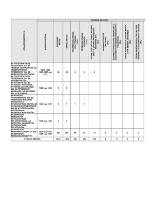 ΚΛΑΔΟΣ/ΕΙΔΙΚΟΤΗΤΑ
ΑΡΙΘΜΟΣ ΘΕΣΕΩΝ
ΚΩΔΙΚΟΙ
ΘΕΣΕΩΝ
ΣΥΝΟΛΙΚΕΣ
ΘΕΣΕΙΣ
ΓΕΝΙΚΕΣ
ΘΕΣΕΙΣ
ΠΟΛΥΤΕΚΝΟΙ
&
ΤΕΚΝΑ
ΠΟΛΥΤΕΚΝΩΝ
(16%)
ΤΡΙΤΕΚΝΟΙ
&ΤΕΚΝΑ
ΤΡΙΤΕΚΝΩΝ
(12%)
ΑΤΟΜΑ
ΠΟΥ
ΕΧΟΥΝ
ΤΕΚΝΟ,
ΑΔΕΛΦΟ,
ΣΥΖΥΓΟ
ή
ΓΟΝΕΑ
ΜΕ
ΠΟΣΟΣΤΟ
ΑΝΑΠΗΡΙΑΣ
67%
(5%)
ΠΑΛΙΝΝΟΣΤΟΥΝΤΕΣ
ΟΜΟΓΕΝΕΙΣ
(2%)
ΕΛΛΗΝΕΣ
ΥΠΗΚΟΟΙ
ΠΟΥ
ΠΡΟΕΡΧΟΝΤΑΙ
ΑΠΟ
ΤΗ
ΜΟΥΣΟΥΛΜΑΝΙΚΗ
ΜΕΙΟΝΟΤΗΤΑ
ΤHΣ
ΘΡΑΚΗΣ
(5‰)
ΤΕΚΝΑ
ΑΤΟΜΩΝ
ΠΟΥ
ΕΛΑΒΑΝ
ΜΕΡΟΣ
ΣΤΗΝ
ΕΘΝΙΚΗ
ΑΝΤΙΣΤΑΣΗ
(4‰)
ΤΕΚΝΑ
ΑΝΑΠΗΡΩΝ
ΚΑΙ
ΤΡΑΥΜΑΤΙΩΝ
ΠΟΛΕΜΟΥ
Ή
ΠΟΛΕΜΙΚΩΝ
ΓΕΓΟΝΟΤΩΝ
(4‰)
ΔΕ ΥΠΟΣΤΗΡΙΚΤΙΚΟΥ
ΠΡΟΣΩΠΙΚΟΥ ΕΙΔ. ΔΕ
ΓΕΝΙΚΩΝ ΚΑΘΗΚΟΝΤΩΝ, ΔΕ
ΥΠΟΣΤΗΡΙΚΤΙΚΟΥ
ΠΡΟΣΩΠΙΚΟΥ ΕΙΔ. ΔΕ
ΕΠΙΜΕΛΗΤΩΝ-ΚΛΗΤΗΡΩΝ,
ΔΕ ΥΠΟΣΤΗΡΙΚΤΙΚΟΥ
ΠΡΟΣΩΠΙΚΟΥ ΕΙΔ. ΔΕ
ΥΔΡΟΜΕΤΡΗΤΩΝ
1292, 1293,
1295, 1297 έως
1319
48 32 8 6 2
ΔΕ ΦΥΛΑΚΩΝ ΕΙΔ. ΔΕ
ΦΥΛΑΚΩΝ– ΚΛΗΤΗΡΩΝ –
ΘΥΡΩΡΩΝ, ΔΕ ΦΥΛΑΚΩΝ
ΕΙΔ. ΔΕ ΠΡΟΣΩΠΙΚΟΥ
ΑΣΦΑΛΕΙΑΣ, ΔΕ ΦΥΛΑΚΩΝ
ΕΙΔ. ΔΕ ΦΥΛΑΚΩΝ
1320 έως 1323 5 5
ΔΕ ΦΥΛΑΞΗΣ-
ΠΛΗΡΟΦΟΡΗΣΗΣ ΕΙΔ. ΔΕ
ΗΜΕΡΗΣΙΩΝ ΦΥΛΑΚΩΝ
ΜΟΥΣΕΙΩΝ ΚΑΙ
ΑΡΧΑΙΟΛΟΓΙΚΩΝ ΧΩΡΩΝ, ΔΕ
ΦΥΛΑΞΗΣ-ΠΛΗΡΟΦΟΡΗΣΗΣ
ΕΙΔ. ΔΕ ΝΥΧΤΟΦΥΛΑΚΩΝ
ΜΟΥΣΕΙΩΝ ΚΑΙ
ΑΡΧΑΙΟΛΟΓΙΚΩΝ ΧΩΡΩΝ
1324 έως 1327 9 7 1 1
ΔΕ ΧΕΙΡΙΣΤΩΝ-
ΕΜΦΑΝΙΣΤΩΝ
ΑΚΤΙΝΟΛΟΓΙΚΩΝ
ΕΡΓΑΣΤΗΡΙΩΝ ΕΙΔ. ΔΕ
ΧΕΙΡΙΣΤΩΝ- ΕΜΦΑΝΙΣΤΩΝ
ΑΚΤΙΝΟΛΟΓΙΚΩΝ
ΕΡΓΑΣΤΗΡΙΩΝ
1328 έως 1330 3 3
ΔΕ ΧΕΙΡΙΣΤΩΝ
ΜΗΧΑΝΗΜΑΤΩΝ ΕΡΓΟΥ ΕΙΔ.
ΔΕ ΧΕΙΡΙΣΤΩΝ
ΜΗΧΑΝΗΜΑΤΩΝ ΕΡΓΟΥ
1331 έως 1394,
1396 έως 1593
331 207 56 43 18 1 2 2 2
ΣΥΝΟΛΟ ΘΕΣΕΩΝ 2213 1452 354 265 110 5 11 8 8
 