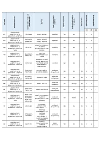ΚΩΔ.ΘΕΣΗΣ
ΚΛΑΔΟΣ/ΕΙΔΙΚΟΤΗΤΑ
ΚΩΔΙΚΟΣ
ΘΕΣΗΣ
(ΨΗΦΙΑΚΟ
ΟΡΓΑΝΟΓΡΑΜΜΑ)
ΦΟΡΕΑΣ
ΕΔΡΑ
-
ΠΕΡΙΦΕΡΕΙΑΚΗ
ΕΝΟΤΗΤΑ
ΑΠΟΔΕΚΤΟΙ
ΤΙΤΛΟΙ
ΑΠΑΡΑΙΤΗΤΑ
ΠΡΟΣΘΕΤΑ
ΠΡΟΣΟΝΤΑ
ΕΝΤΟΠΙΟΤΗΤΑ
ΣΥΝΟΛΙΚΕΣ
ΘΕΣΕΙΣ
ΑΡΙΘΜΟΣ
ΘΕΣΕΩΝ
(1) (2) (3)
477
ΔΕ ΔΙΟΙΚΗΤΙΚΟΥ-
ΛΟΓΙΣΤΙΚΟΥ ΕΙΔ. ΔΕ
ΔΙΟΙΚΗΤΙΚΟΥ-ΛΟΓΙΣΤΙΚΟΥ
1041238456 ΔΗΜΟΣ ΒΕΡΟΙΑΣ ΗΜΑΘΙΑΣ 112 001 1 1
478
ΔΕ ΔΙΟΙΚΗΤΙΚΟΥ-
ΛΟΓΙΣΤΙΚΟΥ ΕΙΔ. ΔΕ
ΔΙΟΙΚΗΤΙΚΟΥ-ΛΟΓΙΣΤΙΚΟΥ
1091686585,
6586347181
ΔΗΜΟΣ ΗΡΩΙΚΗΣ
ΠΟΛΕΩΣ ΝΑΟΥΣΑΣ
ΗΜΑΘΙΑΣ 112 001 2 1 1
479
ΔΕ ΔΙΟΙΚΗΤΙΚΟΥ-
ΛΟΓΙΣΤΙΚΟΥ ΕΙΔ. ΔΕ
ΔΙΟΙΚΗΤΙΚΟΥ-ΛΟΓΙΣΤΙΚΟΥ
*(ΙΔΑΧ)
7912211052
ΔΗΜΟΤΙΚΗ ΕΠΙΧΕΙΡΗΣΗ
ΥΔΡΕΥΣΗΣ
ΑΠΟΧΕΤΕΥΣΗΣ (Δ.Ε.Υ.Α.)
ΝΑΟΥΣΑΣ
ΗΜΑΘΙΑΣ 112 001 1 1
480
ΔΕ ΔΙΟΙΚΗΤΙΚΟΥ-
ΛΟΓΙΣΤΙΚΟΥ ΕΙΔ. ΔΕ
ΔΙΟΙΚΗΤΙΚΟΥ-ΛΟΓΙΣΤΙΚΟΥ
1181051107,
6466181057
ΥΠΟΥΡΓΕΙΟ
ΜΕΤΑΝΑΣΤΕΥΣΗΣ ΚΑΙ
ΑΣΥΛΟΥ
ΗΜΑΘΙΑΣ 112 001 2 1 1
481
ΔΕ ΔΙΟΙΚΗΤΙΚΟΥ-
ΛΟΓΙΣΤΙΚΟΥ ΕΙΔ. ΔΕ
ΔΙΟΙΚΗΤΙΚΟΥ-ΛΟΓΙΣΤΙΚΟΥ
9987464381
ΥΠΟΥΡΓΕΙΟ ΠΑΙΔΕΙΑΣ
ΘΡΗΣΚΕΥΜΑΤΩΝ ΚΑΙ
ΑΘΛΗΤΙΣΜΟΥ ΕΘΝΙΚΟ
ΧΙΟΝΟΔΡΟΜΙΚΟ
ΚΕΝΤΡΟ ΣΕΛΙΟΥ
ΗΜΑΘΙΑΣ 112 001 1 1
482
ΔΕ ΔΙΟΙΚΗΤΙΚΟΥ-
ΛΟΓΙΣΤΙΚΟΥ ΕΙΔ. ΔΕ
ΔΙΟΙΚΗΤΙΚΟΥ-ΛΟΓΙΣΤΙΚΟΥ
7436610539,
9236762812
ΑΝΕΞΑΡΤΗΤΗ ΑΡΧΗ
ΔΗΜΟΣΙΩΝ ΕΣΟΔΩΝ
ΗΡΑΚΛΕΙΟΥ
(δ.Ηρακλείου)
112 001 06 2 1 1
483
ΔΕ ΔΙΟΙΚΗΤΙΚΟΥ-
ΛΟΓΙΣΤΙΚΟΥ ΕΙΔ. ΔΕ
ΔΙΟΙΚΗΤΙΚΟΥ-ΛΟΓΙΣΤΙΚΟΥ
1612384123,
9865921263
ΔΗΜΟΣ ΓΟΡΤΥΝΑΣ
ΗΡΑΚΛΕΙΟΥ
(δ.Γόρτυνας)
112 001 06 2 1 1
484
ΔΕ ΔΙΟΙΚΗΤΙΚΟΥ-
ΛΟΓΙΣΤΙΚΟΥ ΕΙΔ. ΔΕ
ΔΙΟΙΚΗΤΙΚΟΥ-ΛΟΓΙΣΤΙΚΟΥ
7860257722 ΔΗΜΟΣ ΦΑΙΣΤΟΥ
ΗΡΑΚΛΕΙΟΥ
(δ.Φαιστού)
112 001, 003 06 1 1
485
ΔΕ ΔΙΟΙΚΗΤΙΚΟΥ-
ΛΟΓΙΣΤΙΚΟΥ ΕΙΔ. ΔΕ
ΔΙΟΙΚΗΤΙΚΟΥ-ΛΟΓΙΣΤΙΚΟΥ
1006511936,
7352721024
ΔΗΜΟΣ ΧΕΡΣΟΝΗΣΟΥ
ΗΡΑΚΛΕΙΟΥ
(δ.Χερσονήσου)
112 001 06 2 1 1
486
ΔΕ ΔΙΟΙΚΗΤΙΚΟΥ-
ΛΟΓΙΣΤΙΚΟΥ ΕΙΔ. ΔΕ
ΔΙΟΙΚΗΤΙΚΟΥ-ΛΟΓΙΣΤΙΚΟΥ
*(ΙΔΑΧ)
6934113503,
1206610115,
3124859823,
6254115581,
2614107667
ΔΗΜΟΤΙΚΗ ΕΠΙΧΕΙΡΗΣΗ
ΥΔΡΕΥΣΗΣ
ΑΠΟΧΕΤΕΥΣΗΣ (Δ.Ε.Υ.Α.)
ΗΡΑΚΛΕΙΟΥ
ΗΡΑΚΛΕΙΟΥ
(δ.Ηρακλείου)
112 001,002 06 5 3 2
487
ΔΕ ΔΙΟΙΚΗΤΙΚΟΥ-
ΛΟΓΙΣΤΙΚΟΥ ΕΙΔ. ΔΕ
ΔΙΟΙΚΗΤΙΚΟΥ-ΛΟΓΙΣΤΙΚΟΥ
1917981137
ΓΕΩΤΕΧΝΙΚΟ
ΕΠΙΜΕΛΗΤΗΡΙΟ
ΕΛΛΑΔΑΣ (Γ.Ε.Ω.Τ.Ε.Ε.)
ΗΡΑΚΛΕΙΟΥ
(δ.Ηρακλείου)
112 001 06 1 1
488
ΔΕ ΔΙΟΙΚΗΤΙΚΟΥ-
ΛΟΓΙΣΤΙΚΟΥ ΕΙΔ. ΔΕ
ΔΙΟΙΚΗΤΙΚΟΥ-ΛΟΓΙΣΤΙΚΟΥ
7793321087,
1001098764
ΥΠΟΥΡΓΕΙΟ
ΠΕΡΙΒΑΛΛΟΝΤΟΣ ΚΑΙ
ΕΝΕΡΓΕΙΑΣ
ΔΙΕΥΘΥΝΣΗ
ΣΥΝΤΟΝΙΣΜΟΥ &
ΕΠΙΘΕΩΡΗΣΗΣ ΔΑΣΩΝ
ΕΕΔΠ ΚΡΗΤΗΣ
ΗΡΑΚΛΕΙΟΥ
(δ.Ηρακλείου)
112 001 06 2 1 1
489
ΔΕ ΔΙΟΙΚΗΤΙΚΟΥ-
ΛΟΓΙΣΤΙΚΟΥ ΕΙΔ. ΔΕ
ΔΙΟΙΚΗΤΙΚΟΥ-ΛΟΓΙΣΤΙΚΟΥ
8110711741
ΥΠΟΥΡΓΕΙΟ
ΠΕΡΙΒΑΛΛΟΝΤΟΣ ΚΑΙ
ΕΝΕΡΓΕΙΑΣ
ΔΑΣΑΡΧΕΙΟ ΘΑΣΟΥ
ΘΑΣΟΥ
(δ.Θάσου)
112 001 06 1 1
 