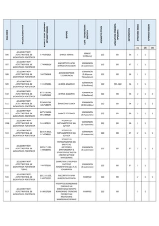 ΚΩΔ.ΘΕΣΗΣ
ΚΛΑΔΟΣ/ΕΙΔΙΚΟΤΗΤΑ
ΚΩΔΙΚΟΣ
ΘΕΣΗΣ
(ΨΗΦΙΑΚΟ
ΟΡΓΑΝΟΓΡΑΜΜΑ)
ΦΟΡΕΑΣ
ΕΔΡΑ
-
ΠΕΡΙΦΕΡΕΙΑΚΗ
ΕΝΟΤΗΤΑ
ΑΠΟΔΕΚΤΟΙ
ΤΙΤΛΟΙ
ΑΠΑΡΑΙΤΗΤΑ
ΠΡΟΣΘΕΤΑ
ΠΡΟΣΟΝΤΑ
ΕΝΤΟΠΙΟΤΗΤΑ
ΣΥΝΟΛΙΚΕΣ
ΘΕΣΕΙΣ
ΑΡΙΘΜΟΣ
ΘΕΣΕΩΝ
(1) (2) (3)
506
ΔΕ ΔΙΟΙΚΗΤΙΚΟΥ-
ΛΟΓΙΣΤΙΚΟΥ ΕΙΔ. ΔΕ
ΔΙΟΙΚΗΤΙΚΟΥ-ΛΟΓΙΣΤΙΚΟΥ
5795972925 ΔΗΜΟΣ ΙΘΑΚΗΣ
ΙΘΑΚΗΣ
(δ.Ιθάκης)
112 001 06 1 1
507
ΔΕ ΔΙΟΙΚΗΤΙΚΟΥ-
ΛΟΓΙΣΤΙΚΟΥ ΕΙΔ. ΔΕ
ΔΙΟΙΚΗΤΙΚΟΥ-ΛΟΓΙΣΤΙΚΟΥ
1746499126
ΑΝΕΞΑΡΤΗΤΗ ΑΡΧΗ
ΔΗΜΟΣΙΩΝ ΕΣΟΔΩΝ
ΙΩΑΝΝΙΝΩΝ
(δ.Ιωαννιτών)
112 001 07 1 1
508
ΔΕ ΔΙΟΙΚΗΤΙΚΟΥ-
ΛΟΓΙΣΤΙΚΟΥ ΕΙΔ. ΔΕ
ΔΙΟΙΚΗΤΙΚΟΥ-ΛΟΓΙΣΤΙΚΟΥ
1047249808
ΔΗΜΟΣ ΒΟΡΕΙΩΝ
ΤΖΟΥΜΕΡΚΩΝ
ΙΩΑΝΝΙΝΩΝ
(δ.Βόρειων
Τζουμέρκων)
112 001 06 1 1
509
ΔΕ ΔΙΟΙΚΗΤΙΚΟΥ-
ΛΟΓΙΣΤΙΚΟΥ ΕΙΔ. ΔΕ
ΔΙΟΙΚΗΤΙΚΟΥ-ΛΟΓΙΣΤΙΚΟΥ
1191271186 ΔΗΜΟΣ ΔΩΔΩΝΗΣ
ΙΩΑΝΝΙΝΩΝ
(δ.Δωδώνης)
112 001, 002 06 1 1
510
ΔΕ ΔΙΟΙΚΗΤΙΚΟΥ-
ΛΟΓΙΣΤΙΚΟΥ ΕΙΔ. ΔΕ
ΔΙΟΙΚΗΤΙΚΟΥ-ΛΟΓΙΣΤΙΚΟΥ
6779100245,
9104705109
ΔΗΜΟΣ ΔΩΔΩΝΗΣ
ΙΩΑΝΝΙΝΩΝ
(δ.Δωδώνης)
112 001 06 2 1 1
511
ΔΕ ΔΙΟΙΚΗΤΙΚΟΥ-
ΛΟΓΙΣΤΙΚΟΥ ΕΙΔ. ΔΕ
ΔΙΟΙΚΗΤΙΚΟΥ-ΛΟΓΙΣΤΙΚΟΥ
1296885296,
3267139475
ΔΗΜΟΣ ΜΕΤΣΟΒΟΥ
ΙΩΑΝΝΙΝΩΝ
(δ.Μετσόβου)
112 001 06 2 1 1
512
ΔΕ ΔΙΟΙΚΗΤΙΚΟΥ-
ΛΟΓΙΣΤΙΚΟΥ ΕΙΔ. ΔΕ
ΔΙΟΙΚΗΤΙΚΟΥ-ΛΟΓΙΣΤΙΚΟΥ
6475635834,
8015843287
ΔΗΜΟΣ ΠΩΓΩΝΙΟΥ
ΙΩΑΝΝΙΝΩΝ
(δ.Πωγωνίου)
112 001 06 2 1 1
1598
ΔΕ ΔΙΟΙΚΗΤΙΚΟΥ-
ΛΟΓΙΣΤΙΚΟΥ ΕΙΔ. ΔΕ
ΔΙΟΙΚΗΤΙΚΟΥ-ΛΟΓΙΣΤΙΚΟΥ
9241873011
ΥΠΟΥΡΓΕΙΟ
ΜΕΤΑΝΑΣΤΕΥΣΗΣ ΚΑΙ
ΑΣΥΛΟΥ
ΙΩΑΝΝΙΝΩΝ
(δ.Πωγωνίου)
112 001 06 1 1
513
ΔΕ ΔΙΟΙΚΗΤΙΚΟΥ-
ΛΟΓΙΣΤΙΚΟΥ ΕΙΔ. ΔΕ
ΔΙΟΙΚΗΤΙΚΟΥ-ΛΟΓΙΣΤΙΚΟΥ
1119253810,
9734748992
ΥΠΟΥΡΓΕΙΟ
ΜΕΤΑΝΑΣΤΕΥΣΗΣ ΚΑΙ
ΑΣΥΛΟΥ
ΙΩΑΝΝΙΝΩΝ
(δ.Ιωαννιτών)
112 001 07 2 1 1
514
ΔΕ ΔΙΟΙΚΗΤΙΚΟΥ-
ΛΟΓΙΣΤΙΚΟΥ ΕΙΔ. ΔΕ
ΔΙΟΙΚΗΤΙΚΟΥ-ΛΟΓΙΣΤΙΚΟΥ
5099471191,
1480531751
ΥΠΟΥΡΓΕΙΟ
ΠΕΡΙΒΑΛΛΟΝΤΟΣ ΚΑΙ
ΕΝΕΡΓΕΙΑΣ
ΔΙΕΥΘΥΝΣΗ
ΣΥΝΤΟΝΙΣΜΟΥ &
ΕΠΙΘΕΩΡΗΣΗΣ ΔΑΣΩΝ
ΗΠΕΙΡΟΥ ΔΥΤΙΚΗΣ
ΜΑΚΕΔΟΝΙΑΣ
ΙΩΑΝΝΙΝΩΝ
(δ.Ιωαννιτών)
112 001 07 2 1 1
515
ΔΕ ΔΙΟΙΚΗΤΙΚΟΥ-
ΛΟΓΙΣΤΙΚΟΥ ΕΙΔ. ΔΕ
ΔΙΟΙΚΗΤΙΚΟΥ-ΛΟΓΙΣΤΙΚΟΥ
*(ΙΔΑΧ)
7497276263
ΔΗΜΟΤΙΚΗ ΕΠΙΧΕΙΡΗΣΗ
ΥΔΡΕΥΣΗΣ
ΑΠΟΧΕΤΕΥΣΗΣ (Δ.Ε.Υ.Α.)
ΙΩΑΝΝΙΝΩΝ
ΙΩΑΝΝΙΝΩΝ
(δ.Ιωαννιτών)
112 001 07 1 1
516
ΔΕ ΔΙΟΙΚΗΤΙΚΟΥ-
ΛΟΓΙΣΤΙΚΟΥ ΕΙΔ. ΔΕ
ΔΙΟΙΚΗΤΙΚΟΥ-ΛΟΓΙΣΤΙΚΟΥ
1032181103,
5389711021
ΑΝΕΞΑΡΤΗΤΗ ΑΡΧΗ
ΔΗΜΟΣΙΩΝ ΕΣΟΔΩΝ
ΚΑΒΑΛΑΣ 112 001 2 1 1
517
ΔΕ ΔΙΟΙΚΗΤΙΚΟΥ-
ΛΟΓΙΣΤΙΚΟΥ ΕΙΔ. ΔΕ
ΔΙΟΙΚΗΤΙΚΟΥ-ΛΟΓΙΣΤΙΚΟΥ
8180617296
ΥΠΟΥΡΓΕΙΟ ΚΟΙΝΩΝΙΚΗΣ
ΣΥΝΟΧΗΣ ΚΑΙ
ΟΙΚΟΓΕΝΕΙΑΣ ΚΕΝΤΡΟ
ΚΟΙΝΩΝΙΚΗΣ ΠΡΟΝΟΙΑΣ
ΠΕΡΙΦΕΡΕΙΑΣ
ΑΝΑΤΟΛΙΚΗΣ
ΜΑΚΕΔΟΝΙΑΣ ΘΡΑΚΗΣ
ΚΑΒΑΛΑΣ 112 001 1 1
 