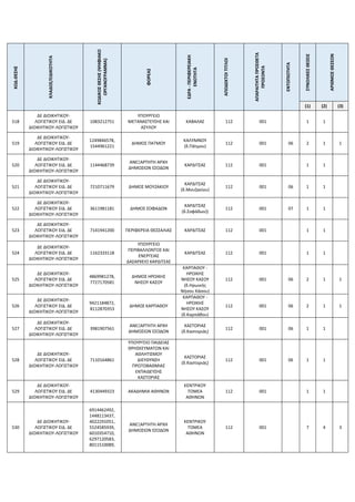 ΚΩΔ.ΘΕΣΗΣ
ΚΛΑΔΟΣ/ΕΙΔΙΚΟΤΗΤΑ
ΚΩΔΙΚΟΣ
ΘΕΣΗΣ
(ΨΗΦΙΑΚΟ
ΟΡΓΑΝΟΓΡΑΜΜΑ)
ΦΟΡΕΑΣ
ΕΔΡΑ
-
ΠΕΡΙΦΕΡΕΙΑΚΗ
ΕΝΟΤΗΤΑ
ΑΠΟΔΕΚΤΟΙ
ΤΙΤΛΟΙ
ΑΠΑΡΑΙΤΗΤΑ
ΠΡΟΣΘΕΤΑ
ΠΡΟΣΟΝΤΑ
ΕΝΤΟΠΙΟΤΗΤΑ
ΣΥΝΟΛΙΚΕΣ
ΘΕΣΕΙΣ
ΑΡΙΘΜΟΣ
ΘΕΣΕΩΝ
(1) (2) (3)
518
ΔΕ ΔΙΟΙΚΗΤΙΚΟΥ-
ΛΟΓΙΣΤΙΚΟΥ ΕΙΔ. ΔΕ
ΔΙΟΙΚΗΤΙΚΟΥ-ΛΟΓΙΣΤΙΚΟΥ
1083212751
ΥΠΟΥΡΓΕΙΟ
ΜΕΤΑΝΑΣΤΕΥΣΗΣ ΚΑΙ
ΑΣΥΛΟΥ
ΚΑΒΑΛΑΣ 112 001 1 1
519
ΔΕ ΔΙΟΙΚΗΤΙΚΟΥ-
ΛΟΓΙΣΤΙΚΟΥ ΕΙΔ. ΔΕ
ΔΙΟΙΚΗΤΙΚΟΥ-ΛΟΓΙΣΤΙΚΟΥ
1249846578,
1544961221
ΔΗΜΟΣ ΠΑΤΜΟΥ
ΚΑΛΥΜΝΟΥ
(δ.Πάτμου)
112 001 06 2 1 1
520
ΔΕ ΔΙΟΙΚΗΤΙΚΟΥ-
ΛΟΓΙΣΤΙΚΟΥ ΕΙΔ. ΔΕ
ΔΙΟΙΚΗΤΙΚΟΥ-ΛΟΓΙΣΤΙΚΟΥ
1144468739
ΑΝΕΞΑΡΤΗΤΗ ΑΡΧΗ
ΔΗΜΟΣΙΩΝ ΕΣΟΔΩΝ
ΚΑΡΔΙΤΣΑΣ 112 001 1 1
521
ΔΕ ΔΙΟΙΚΗΤΙΚΟΥ-
ΛΟΓΙΣΤΙΚΟΥ ΕΙΔ. ΔΕ
ΔΙΟΙΚΗΤΙΚΟΥ-ΛΟΓΙΣΤΙΚΟΥ
7210711679 ΔΗΜΟΣ ΜΟΥΖΑΚΙΟΥ
ΚΑΡΔΙΤΣΑΣ
(δ.Μουζακίου)
112 001 06 1 1
522
ΔΕ ΔΙΟΙΚΗΤΙΚΟΥ-
ΛΟΓΙΣΤΙΚΟΥ ΕΙΔ. ΔΕ
ΔΙΟΙΚΗΤΙΚΟΥ-ΛΟΓΙΣΤΙΚΟΥ
3611981181 ΔΗΜΟΣ ΣΟΦΑΔΩΝ
ΚΑΡΔΙΤΣΑΣ
(δ.Σοφάδων))
112 001 07 1 1
523
ΔΕ ΔΙΟΙΚΗΤΙΚΟΥ-
ΛΟΓΙΣΤΙΚΟΥ ΕΙΔ. ΔΕ
ΔΙΟΙΚΗΤΙΚΟΥ-ΛΟΓΙΣΤΙΚΟΥ
7141941200 ΠΕΡΙΦΕΡΕΙΑ ΘΕΣΣΑΛΙΑΣ ΚΑΡΔΙΤΣΑΣ 112 001 1 1
524
ΔΕ ΔΙΟΙΚΗΤΙΚΟΥ-
ΛΟΓΙΣΤΙΚΟΥ ΕΙΔ. ΔΕ
ΔΙΟΙΚΗΤΙΚΟΥ-ΛΟΓΙΣΤΙΚΟΥ
1162333118
ΥΠΟΥΡΓΕΙΟ
ΠΕΡΙΒΑΛΛΟΝΤΟΣ ΚΑΙ
ΕΝΕΡΓΕΙΑΣ
ΔΑΣΑΡΧΕΙΟ ΚΑΡΔΙΤΣΑΣ
ΚΑΡΔΙΤΣΑΣ 112 001 1 1
525
ΔΕ ΔΙΟΙΚΗΤΙΚΟΥ-
ΛΟΓΙΣΤΙΚΟΥ ΕΙΔ. ΔΕ
ΔΙΟΙΚΗΤΙΚΟΥ-ΛΟΓΙΣΤΙΚΟΥ
4869981278,
7727170581
ΔΗΜΟΣ ΗΡΩΙΚΗΣ
ΝΗΣΟΥ ΚΑΣΟΥ
ΚΑΡΠΑΘΟΥ -
ΗΡΩΙΚΗΣ
ΝΗΣΟΥ ΚΑΣΟΥ
(δ.Ηρωικής
Νήσου Κάσου)
112 001 06 2 1 1
526
ΔΕ ΔΙΟΙΚΗΤΙΚΟΥ-
ΛΟΓΙΣΤΙΚΟΥ ΕΙΔ. ΔΕ
ΔΙΟΙΚΗΤΙΚΟΥ-ΛΟΓΙΣΤΙΚΟΥ
9421184872,
8112870353
ΔΗΜΟΣ ΚΑΡΠΑΘΟΥ
ΚΑΡΠΑΘΟΥ -
ΗΡΩΙΚΗΣ
ΝΗΣΟΥ ΚΑΣΟΥ
(δ.Καρπάθου)
112 001 06 2 1 1
527
ΔΕ ΔΙΟΙΚΗΤΙΚΟΥ-
ΛΟΓΙΣΤΙΚΟΥ ΕΙΔ. ΔΕ
ΔΙΟΙΚΗΤΙΚΟΥ-ΛΟΓΙΣΤΙΚΟΥ
3981907561
ΑΝΕΞΑΡΤΗΤΗ ΑΡΧΗ
ΔΗΜΟΣΙΩΝ ΕΣΟΔΩΝ
ΚΑΣΤΟΡΙΑΣ
(δ.Καστοριάς)
112 001 06 1 1
528
ΔΕ ΔΙΟΙΚΗΤΙΚΟΥ-
ΛΟΓΙΣΤΙΚΟΥ ΕΙΔ. ΔΕ
ΔΙΟΙΚΗΤΙΚΟΥ-ΛΟΓΙΣΤΙΚΟΥ
7110164861
ΥΠΟΥΡΓΕΙΟ ΠΑΙΔΕΙΑΣ
ΘΡΗΣΚΕΥΜΑΤΩΝ ΚΑΙ
ΑΘΛΗΤΙΣΜΟΥ
ΔΙΕΥΘΥΝΣΗ
ΠΡΩΤΟΒΑΘΜΙΑΣ
ΕΚΠΑΙΔΕΥΣΗΣ
ΚΑΣΤΟΡΙΑΣ
ΚΑΣΤΟΡΙΑΣ
(δ.Καστοριάς)
112 001 06 1 1
529
ΔΕ ΔΙΟΙΚΗΤΙΚΟΥ-
ΛΟΓΙΣΤΙΚΟΥ ΕΙΔ. ΔΕ
ΔΙΟΙΚΗΤΙΚΟΥ-ΛΟΓΙΣΤΙΚΟΥ
4130449323 ΑΚΑΔΗΜΙΑ ΑΘΗΝΩΝ
ΚΕΝΤΡΙΚΟΥ
ΤΟΜΕΑ
ΑΘΗΝΩΝ
112 001 1 1
530
ΔΕ ΔΙΟΙΚΗΤΙΚΟΥ-
ΛΟΓΙΣΤΙΚΟΥ ΕΙΔ. ΔΕ
ΔΙΟΙΚΗΤΙΚΟΥ-ΛΟΓΙΣΤΙΚΟΥ
6914462492,
1448113437,
4022291051,
5524585939,
6010354710,
6297120583,
8011510089,
ΑΝΕΞΑΡΤΗΤΗ ΑΡΧΗ
ΔΗΜΟΣΙΩΝ ΕΣΟΔΩΝ
ΚΕΝΤΡΙΚΟΥ
ΤΟΜΕΑ
ΑΘΗΝΩΝ
112 001 7 4 3
 