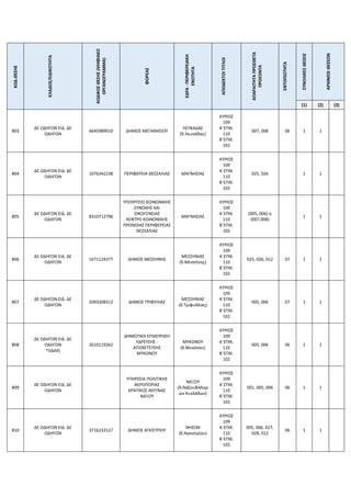 ΚΩΔ.ΘΕΣΗΣ
ΚΛΑΔΟΣ/ΕΙΔΙΚΟΤΗΤΑ
ΚΩΔΙΚΟΣ
ΘΕΣΗΣ
(ΨΗΦΙΑΚΟ
ΟΡΓΑΝΟΓΡΑΜΜΑ)
ΦΟΡΕΑΣ
ΕΔΡΑ
-
ΠΕΡΙΦΕΡΕΙΑΚΗ
ΕΝΟΤΗΤΑ
ΑΠΟΔΕΚΤΟΙ
ΤΙΤΛΟΙ
ΑΠΑΡΑΙΤΗΤΑ
ΠΡΟΣΘΕΤΑ
ΠΡΟΣΟΝΤΑ
ΕΝΤΟΠΙΟΤΗΤΑ
ΣΥΝΟΛΙΚΕΣ
ΘΕΣΕΙΣ
ΑΡΙΘΜΟΣ
ΘΕΣΕΩΝ
(1) (2) (3)
803
ΔΕ ΟΔΗΓΩΝ ΕΙΔ. ΔΕ
ΟΔΗΓΩΝ
6645989010 ΔΗΜΟΣ ΜΕΓΑΝΗΣΙΟΥ
ΛΕΥΚΑΔΑΣ
(δ.Λευκάδας)
ΚΥΡΙΟΣ
109
Α΄ΕΠΙΚ.
110
Β΄ΕΠΙΚ.
102
007, 008 06 1 1
804
ΔΕ ΟΔΗΓΩΝ ΕΙΔ. ΔΕ
ΟΔΗΓΩΝ
1076342238 ΠΕΡΙΦΕΡΕΙΑ ΘΕΣΣΑΛΙΑΣ ΜΑΓΝΗΣΙΑΣ
ΚΥΡΙΟΣ
109
Α΄ΕΠΙΚ.
110
Β΄ΕΠΙΚ.
102
025, 026 1 1
805
ΔΕ ΟΔΗΓΩΝ ΕΙΔ. ΔΕ
ΟΔΗΓΩΝ
8310712796
ΥΠΟΥΡΓΕΙΟ ΚΟΙΝΩΝΙΚΗΣ
ΣΥΝΟΧΗΣ ΚΑΙ
ΟΙΚΟΓΕΝΕΙΑΣ
ΚΕΝΤΡΟ ΚΟΙΝΩΝΙΚΗΣ
ΠΡΟΝΟΙΑΣ ΠΕΡΙΦΕΡΕΙΑΣ
ΘΕΣΣΑΛΙΑΣ
ΜΑΓΝΗΣΙΑΣ
ΚΥΡΙΟΣ
109
Α΄ΕΠΙΚ.
110
Β΄ΕΠΙΚ.
102
(005, 006) ή
(007,008)
1 1
806
ΔΕ ΟΔΗΓΩΝ ΕΙΔ. ΔΕ
ΟΔΗΓΩΝ
1671124377 ΔΗΜΟΣ ΜΕΣΣΗΝΗΣ
ΜΕΣΣΗΝΙΑΣ
(δ.Μεσσήνης)
ΚΥΡΙΟΣ
109
Α΄ΕΠΙΚ.
110
Β΄ΕΠΙΚ.
102
025, 026, 012 07 1 1
807
ΔΕ ΟΔΗΓΩΝ ΕΙΔ. ΔΕ
ΟΔΗΓΩΝ
5093308312 ΔΗΜΟΣ ΤΡΙΦΥΛΙΑΣ
ΜΕΣΣΗΝΙΑΣ
(δ.Τριφυλλίας)
ΚΥΡΙΟΣ
109
Α΄ΕΠΙΚ.
110
Β΄ΕΠΙΚ.
102
005, 006 07 1 1
808
ΔΕ ΟΔΗΓΩΝ ΕΙΔ. ΔΕ
ΟΔΗΓΩΝ
*(ΙΔΑΧ)
2610119262
ΔΗΜΟΤΙΚΗ ΕΠΙΧΕΙΡΗΣΗ
ΥΔΡΕΥΣΗΣ -
ΑΠΟΧΕΤΕΥΣΗΣ
ΜΥΚΟΝΟΥ
ΜΥΚΟΝΟΥ
(δ.Μυκόνου)
ΚΥΡΙΟΣ
109
Α΄ΕΠΙΚ.
110
Β΄ΕΠΙΚ.
102
005, 006 06 1 1
809
ΔΕ ΟΔΗΓΩΝ ΕΙΔ. ΔΕ
ΟΔΗΓΩΝ
ΥΠΗΡΕΣΙΑ ΠΟΛΙΤΙΚΗΣ
ΑΕΡΟΠΟΡΙΑΣ
ΚΡΑΤΙΚΟΣ ΑΕΡ/ΝΑΣ
ΝΑΞΟΥ
ΝΑΞΟΥ
(δ.Νάξου&Μικρ
ών Κυκλάδων)
ΚΥΡΙΟΣ
109
Α΄ΕΠΙΚ.
110
Β΄ΕΠΙΚ.
102
001, 005, 006 06 1 1
810
ΔΕ ΟΔΗΓΩΝ ΕΙΔ. ΔΕ
ΟΔΗΓΩΝ
3716233127 ΔΗΜΟΣ ΑΓΚΙΣΤΡΙΟΥ
ΝΗΣΩΝ
(δ.Αγκιστρίου)
ΚΥΡΙΟΣ
109
Α΄ΕΠΙΚ.
110
Β΄ΕΠΙΚ.
102
005, 006, 027,
028, 012
06 1 1
 