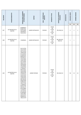 ΚΩΔ.ΘΕΣΗΣ
ΚΛΑΔΟΣ/ΕΙΔΙΚΟΤΗΤΑ
ΚΩΔΙΚΟΣ
ΘΕΣΗΣ
(ΨΗΦΙΑΚΟ
ΟΡΓΑΝΟΓΡΑΜΜΑ)
ΦΟΡΕΑΣ
ΕΔΡΑ
-
ΠΕΡΙΦΕΡΕΙΑΚΗ
ΕΝΟΤΗΤΑ
ΑΠΟΔΕΚΤΟΙ
ΤΙΤΛΟΙ
ΑΠΑΡΑΙΤΗΤΑ
ΠΡΟΣΘΕΤΑ
ΠΡΟΣΟΝΤΑ
ΕΝΤΟΠΙΟΤΗΤΑ
ΣΥΝΟΛΙΚΕΣ
ΘΕΣΕΙΣ
ΑΡΙΘΜΟΣ
ΘΕΣΕΩΝ
(1) (2) (3)
827
ΔΕ ΟΔΗΓΩΝ ΕΙΔ. ΔΕ
ΟΔΗΓΩΝ
4333803557,
6010017431,
2325710465,
1049108107,
3612511911
ΔΗΜΟΣ ΚΟΡΥΔΑΛΛΟΥ ΠΕΙΡΑΙΩΣ
ΚΥΡΙΟΣ
109
Α΄ΕΠΙΚ.
110
Β΄ΕΠΙΚ.
102
005, 006, 012 5 3 2
828
ΔΕ ΟΔΗΓΩΝ ΕΙΔ. ΔΕ
ΟΔΗΓΩΝ
7918995831 ΔΗΜΟΣ ΚΟΡΥΔΑΛΛΟΥ ΠΕΙΡΑΙΩΣ
ΚΥΡΙΟΣ
109
Α΄ΕΠΙΚ.
110
Β΄ΕΠΙΚ.
102
005, 006, 007,
008, 012
1 1
829
ΔΕ ΟΔΗΓΩΝ ΕΙΔ. ΔΕ
ΟΔΗΓΩΝ
5321115703,
1251211910,
1057112216,
7456619740,
6171123253,
6210056102,
6699524512,
5559746151,
1235412662,
1146111622,
3422118346,
1069171251,
1059333678,
1941491005,
2165927929,
5773859611,
4893716261,
1022631064,
1094323709,
2376979723,
3142221910,
1876515556,
1242877918,
4061708158,
3656012638,
4228651207,
1041177199,
1170964232,
6549237766,
3651322171,
6910793884,
1114160131,
1071133745,
6214829649,
1039119981,
1031911371,
5266591221,
1091211574
ΔΗΜΟΣ ΠΕΙΡΑΙΩΣ ΠΕΙΡΑΙΩΣ
ΚΥΡΙΟΣ
109
Α΄ΕΠΙΚ.
110
Β΄ΕΠΙΚ.
102
005, 006, 012 38 19 19
 