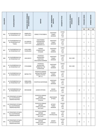 ΚΩΔ.ΘΕΣΗΣ
ΚΛΑΔΟΣ/ΕΙΔΙΚΟΤΗΤΑ
ΚΩΔΙΚΟΣ
ΘΕΣΗΣ
(ΨΗΦΙΑΚΟ
ΟΡΓΑΝΟΓΡΑΜΜΑ)
ΦΟΡΕΑΣ
ΕΔΡΑ
-
ΠΕΡΙΦΕΡΕΙΑΚΗ
ΕΝΟΤΗΤΑ
ΑΠΟΔΕΚΤΟΙ
ΤΙΤΛΟΙ
ΑΠΑΡΑΙΤΗΤΑ
ΠΡΟΣΘΕΤΑ
ΠΡΟΣΟΝΤΑ
ΕΝΤΟΠΙΟΤΗΤΑ
ΣΥΝΟΛΙΚΕΣ
ΘΕΣΕΙΣ
ΑΡΙΘΜΟΣ
ΘΕΣΕΩΝ
(1) (2) (3)
865
ΔΕ ΠΛΗΡΟΦΟΡΙΚΗΣ ΕΙΔ.
ΔΕ ΠΡΟΣΩΠΙΚΟΥ Η/Υ
1848951051,
1281176611
ΕΘΝΙΚΟ ΤΥΠΟΓΡΑΦΕΙΟ
ΚΕΝΤΡΙΚΟΥ
ΤΟΜΕΑ
ΑΘΗΝΩΝ
ΚΥΡΙΟΣ
113
ΕΠΙΚ.
114
2 1 1
866
ΔΕ ΠΛΗΡΟΦΟΡΙΚΗΣ ΕΙΔ.
ΔΕ ΠΡΟΣΩΠΙΚΟΥ Η/Υ
*(ΙΔΑΧ)
1411999103,
5310771101
ΗΛΕΚΤΡΟΝΙΚΗ
ΔΙΑΚΥΒΕΡΝΗΣΗ
ΚΟΙΝΩΝΙΚΗΣ
ΑΣΦΑΛΙΣΗΣ Α.Ε.
ΚΕΝΤΡΙΚΟΥ
ΤΟΜΕΑ
ΑΘΗΝΩΝ
ΚΥΡΙΟΣ
113
ΕΠΙΚ.
114
2 1 1
867
ΔΕ ΠΛΗΡΟΦΟΡΙΚΗΣ ΕΙΔ.
ΔΕ ΠΡΟΣΩΠΙΚΟΥ Η/Υ
1595374892,
5310910410
ΤΕΧΝΙΚΟ
ΕΠΙΜΕΛΗΤΗΡΙΟ
ΕΛΛΑΔΑΣ
ΚΕΝΤΡΙΚΟΥ
ΤΟΜΕΑ
ΑΘΗΝΩΝ
ΚΥΡΙΟΣ
113
ΕΠΙΚ.
114
2 1 1
868
ΔΕ ΠΛΗΡΟΦΟΡΙΚΗΣ ΕΙΔ.
ΔΕ ΠΡΟΣΩΠΙΚΟΥ Η/Υ
2642106372
ΥΠΟΥΡΓΕΙΟ
ΔΙΚΑΙΟΣΥΝΗΣ
ΕΙΣΑΓΓΕΛΙΑ
ΠΡΩΤΟΔΙΚΩΝ ΑΘΗΝΩΝ
ΚΕΝΤΡΙΚΟΥ
ΤΟΜΕΑ
ΑΘΗΝΩΝ
ΚΥΡΙΟΣ
113
ΕΠΙΚ.
114
002 ή 009 1 1
869
ΔΕ ΠΛΗΡΟΦΟΡΙΚΗΣ ΕΙΔ.
ΔΕ ΠΡΟΣΩΠΙΚΟΥ Η/Υ
9745283898
ΥΠΟΥΡΓΕΙΟ
ΔΙΚΑΙΟΣΥΝΗΣ
ΣΥΜΒΟΥΛΙΟ ΤΗΣ
ΕΠΙΚΡΑΤΕΙΑΣ
ΚΕΝΤΡΙΚΟΥ
ΤΟΜΕΑ
ΑΘΗΝΩΝ
ΚΥΡΙΟΣ
113
ΕΠΙΚ.
114
002 ή 009 1 1
870
ΔΕ ΠΛΗΡΟΦΟΡΙΚΗΣ ΕΙΔ.
ΔΕ ΠΡΟΣΩΠΙΚΟΥ Η/Υ
8879617753
ΥΠΟΥΡΓΕΙΟ ΕΘΝΙΚΗΣ
ΑΜΥΝΑΣ ΜΕΤΟΧΙΚΟ
ΤΑΜΕΙΟ ΣΤΡΑΤΟΥ
(Μ.Τ.Σ.)
ΚΕΝΤΡΙΚΟΥ
ΤΟΜΕΑ
ΑΘΗΝΩΝ
ΚΥΡΙΟΣ
113
ΕΠΙΚ.
114
1 1
871
ΔΕ ΠΛΗΡΟΦΟΡΙΚΗΣ ΕΙΔ.
ΔΕ ΠΡΟΣΩΠΙΚΟΥ Η/Υ
1098414996,
3766877229
ΥΠΟΥΡΓΕΙΟ ΕΣΩΤΕΡΙΚΩΝ
ΚΕΝΤΡΙΚΟΥ
ΤΟΜΕΑ
ΑΘΗΝΩΝ
ΚΥΡΙΟΣ
113
ΕΠΙΚ.
114
2 1 1
872
ΔΕ ΠΛΗΡΟΦΟΡΙΚΗΣ ΕΙΔ.
ΔΕ ΠΡΟΣΩΠΙΚΟΥ Η/Υ
8491481080 ΔΗΜΟΣ ΣΠΕΤΣΩΝ
ΝΗΣΩΝ
(δ.Σπετσών)
ΚΥΡΙΟΣ
113
ΕΠΙΚ.
114
06 1 1
873
ΔΕ ΠΡΟΣΩΠΙΚΟΥ ΕΣΤΙΑΣΗΣ
ΕΙΔ. ΔΕ ΑΡΤΟΠΟΙΙΑΣ-
ΖΑΧΑΡΟΠΛΑΣΤΙΚΗΣ
ΥΠΟΥΡΓΕΙΟ ΕΘΝΙΚΗΣ
ΑΜΥΝΑΣ
ΓΕΝΙΚΟ ΕΠΙΤΕΛΕΙΟ
ΣΤΡΑΤΟΥ
ΑΝΑΤΟΛΙΚΗΣ
ΑΤΤΙΚΗΣ
ΚΥΡΙΟΣ
129
ΕΠΙΚ.
130
2 1 1
874
ΔΕ ΠΡΟΣΩΠΙΚΟΥ ΕΣΤΙΑΣΗΣ
ΕΙΔ. ΔΕ ΑΡΤΟΠΟΙΙΑΣ-
ΖΑΧΑΡΟΠΛΑΣΤΙΚΗΣ
ΥΠΟΥΡΓΕΙΟ ΕΘΝΙΚΗΣ
ΑΜΥΝΑΣ
ΓΕΝΙΚΟ ΕΠΙΤΕΛΕΙΟ
ΝΑΥΤΙΚΟΥ
ΔΥΤΙΚΟΥ
ΤΟΜΕΑ
ΑΘΗΝΩΝ
ΚΥΡΙΟΣ
129
ΕΠΙΚ.
130
1 1
875
ΔΕ ΠΡΟΣΩΠΙΚΟΥ ΕΣΤΙΑΣΗΣ
ΕΙΔ. ΔΕ ΑΡΤΟΠΟΙΙΑΣ-
ΖΑΧΑΡΟΠΛΑΣΤΙΚΗΣ
ΥΠΟΥΡΓΕΙΟ ΕΘΝΙΚΗΣ
ΑΜΥΝΑΣ
ΓΕΝΙΚΟ ΕΠΙΤΕΛΕΙΟ
ΝΑΥΤΙΚΟΥ
ΝΗΣΩΝ
(δ.Σαλαμίνας)
ΚΥΡΙΟΣ
129
ΕΠΙΚ.
130
06 1 1
876
ΔΕ ΠΡΟΣΩΠΙΚΟΥ ΕΣΤΙΑΣΗΣ
ΕΙΔ. ΔΕ ΑΡΤΟΠΟΙΙΑΣ-
ΖΑΧΑΡΟΠΛΑΣΤΙΚΗΣ
ΥΠΟΥΡΓΕΙΟ ΕΘΝΙΚΗΣ
ΑΜΥΝΑΣ
ΓΕΝΙΚΟ ΕΠΙΤΕΛΕΙΟ
ΝΑΥΤΙΚΟΥ
ΧΑΝΙΩΝ
(δ.Χανίων)
ΚΥΡΙΟΣ
129
ΕΠΙΚ.
130
06 1 1
 