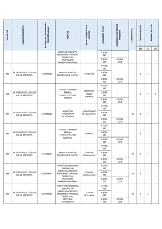 ΚΩΔ.ΘΕΣΗΣ
ΚΛΑΔΟΣ/ΕΙΔΙΚΟΤΗΤΑ
ΚΩΔΙΚΟΣ
ΘΕΣΗΣ
(ΨΗΦΙΑΚΟ
ΟΡΓΑΝΟΓΡΑΜΜΑ)
ΦΟΡΕΑΣ
ΕΔΡΑ
-
ΠΕΡΙΦΕΡΕΙΑΚΗ
ΕΝΟΤΗΤΑ
ΑΠΟΔΕΚΤΟΙ
ΤΙΤΛΟΙ
ΑΠΑΡΑΙΤΗΤΑ
ΠΡΟΣΘΕΤΑ
ΠΡΟΣΟΝΤΑ
ΕΝΤΟΠΙΟΤΗΤΑ
ΣΥΝΟΛΙΚΕΣ
ΘΕΣΕΙΣ
ΑΡΙΘΜΟΣ
ΘΕΣΕΩΝ
(1) (2) (3)
ΟΙΚΟΓΕΝΕΙΑΣ ΚΕΝΤΡΟ
ΚΟΙΝΩΝΙΚΗΣ ΠΡΟΝΟΙΑΣ
ΠΕΡΙΦΕΡΕΙΑΣ
ΑΝΑΤΟΛΙΚΗΣ
ΜΑΚΕΔΟΝΙΑΣ ΘΡΑΚΗΣ
Α΄ΕΠΙΚ.
132
Β΄ΕΠΙΚ.
102
Β΄ΕΠΙΚ.
223
893
ΔΕ ΠΡΟΣΩΠΙΚΟΥ ΕΣΤΙΑΣΗΣ
ΕΙΔ. ΔΕ ΜΑΓΕΙΡΩΝ
1385993280
ΔΗΜΟΣΙΑ ΥΠΗΡΕΣΙΑ
ΑΠΑΣΧΟΛΗΣΗΣ (Δ.ΥΠ.Α.)
ΚΑΡΔΙΤΣΑΣ
ΚΥΡΙΟΣ
131
1 1
Α΄ΕΠΙΚ.
132
Β΄ΕΠΙΚ.
102
Β΄ΕΠΙΚ.
223
894
ΔΕ ΠΡΟΣΩΠΙΚΟΥ ΕΣΤΙΑΣΗΣ
ΕΙΔ. ΔΕ ΜΑΓΕΙΡΩΝ
ΥΠΟΥΡΓΕΙΟ ΕΘΝΙΚΗΣ
ΑΜΥΝΑΣ
ΓΕΝΙΚΟ ΕΠΙΤΕΛΕΙΟ
ΣΤΡΑΤΟΥ
ΚΕΝΤΡΙΚΟΥ
ΤΟΜΕΑ
ΑΘΗΝΩΝ
ΚΥΡΙΟΣ
131
7 4 3
Α΄ΕΠΙΚ.
132
Β΄ΕΠΙΚ.
102
Β΄ΕΠΙΚ.
223
896
ΔΕ ΠΡΟΣΩΠΙΚΟΥ ΕΣΤΙΑΣΗΣ
ΕΙΔ. ΔΕ ΜΑΓΕΙΡΩΝ
1283291110
ΔΗΜΟΤΙΚΟ
ΓΗΡΟΚΟΜΕΙΟ
ΑΡΓΟΣΤΟΛΙΟΥ
ΚΕΦΑΛΛΗΝΙΑΣ
(δ.Αργοστολίου
)
ΚΥΡΙΟΣ
131
06 1 1
Α΄ΕΠΙΚ.
132
Β΄ΕΠΙΚ.
102
Β΄ΕΠΙΚ.
223
897
ΔΕ ΠΡΟΣΩΠΙΚΟΥ ΕΣΤΙΑΣΗΣ
ΕΙΔ. ΔΕ ΜΑΓΕΙΡΩΝ
ΥΠΟΥΡΓΕΙΟ ΕΘΝΙΚΗΣ
ΑΜΥΝΑΣ
ΓΕΝΙΚΟ ΕΠΙΤΕΛΕΙΟ
ΝΑΥΤΙΚΟΥ
ΠΕΙΡΑΙΩΣ
ΚΥΡΙΟΣ
131
1 1
Α΄ΕΠΙΚ.
132
Β΄ΕΠΙΚ.
102
Β΄ΕΠΙΚ.
223
898
ΔΕ ΠΡΟΣΩΠΙΚΟΥ ΕΣΤΙΑΣΗΣ
ΕΙΔ. ΔΕ ΜΑΓΕΙΡΩΝ
4273122264
ΔΗΜΟΣΙΑ ΥΠΗΡΕΣΙΑ
ΑΠΑΣΧΟΛΗΣΗΣ (Δ.ΥΠ.Α.)
ΡΟΔΟΠΗΣ
(δ.Κομοτηνής)
ΚΥΡΙΟΣ
131
07 1 1
Α΄ΕΠΙΚ.
132
Β΄ΕΠΙΚ.
102
Β΄ΕΠΙΚ.
223
899
ΔΕ ΠΡΟΣΩΠΙΚΟΥ ΕΣΤΙΑΣΗΣ
ΕΙΔ. ΔΕ ΜΑΓΕΙΡΩΝ
6389224963
ΥΠΟΥΡΓΕΙΟ ΚΟΙΝΩΝΙΚΗΣ
ΣΥΝΟΧΗΣ ΚΑΙ
ΟΙΚΟΓΕΝΕΙΑΣ ΚΕΝΤΡΟ
ΚΟΙΝΩΝΙΚΗΣ ΠΡΟΝΟΙΑΣ
ΠΕΡΙΦΕΡΕΙΑΣ
ΑΝΑΤΟΛΙΚΗΣ
ΜΑΚΕΔΟΝΙΑΣ ΘΡΑΚΗΣ
ΡΟΔΟΠΗΣ
(δ.Κομοτηνής)
ΚΥΡΙΟΣ
131
07 1 1
Α΄ΕΠΙΚ.
132
Β΄ΕΠΙΚ.
102
Β΄ΕΠΙΚ.
223
900
ΔΕ ΠΡΟΣΩΠΙΚΟΥ ΕΣΤΙΑΣΗΣ
ΕΙΔ. ΔΕ ΜΑΓΕΙΡΩΝ
1047973781
ΥΠΟΥΡΓΕΙΟ ΚΟΙΝΩΝΙΚΗΣ
ΣΥΝΟΧΗΣ ΚΑΙ
ΟΙΚΟΓΕΝΕΙΑΣ ΚΕΝΤΡΟ
ΚΟΙΝΩΝΙΚΗΣ ΠΡΟΝΟΙΑΣ
ΠΕΡΙΦΕΡΕΙΑΣ
ΚΕΝΤΡΙΚΗΣ
ΜΑΚΕΔΟΝΙΑΣ
ΣΕΡΡΩΝ
(δ.Σερρών)
ΚΥΡΙΟΣ
131
07 1 1
Α΄ΕΠΙΚ.
132
Β΄ΕΠΙΚ.
102
Β΄ΕΠΙΚ.
223
 