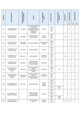 ΚΩΔ.ΘΕΣΗΣ
ΚΛΑΔΟΣ/ΕΙΔΙΚΟΤΗΤΑ
ΚΩΔΙΚΟΣ
ΘΕΣΗΣ
(ΨΗΦΙΑΚΟ
ΟΡΓΑΝΟΓΡΑΜΜΑ)
ΦΟΡΕΑΣ
ΕΔΡΑ
-
ΠΕΡΙΦΕΡΕΙΑΚΗ
ΕΝΟΤΗΤΑ
ΑΠΟΔΕΚΤΟΙ
ΤΙΤΛΟΙ
ΑΠΑΡΑΙΤΗΤΑ
ΠΡΟΣΘΕΤΑ
ΠΡΟΣΟΝΤΑ
ΕΝΤΟΠΙΟΤΗΤΑ
ΣΥΝΟΛΙΚΕΣ
ΘΕΣΕΙΣ
ΑΡΙΘΜΟΣ
ΘΕΣΕΩΝ
(1) (2) (3)
972
ΔΕ ΤΕΧΝΙΚΟΥ ΕΙΔ. ΔΕ
ΔΟΜΙΚΩΝ ΕΡΓΩΝ
7711186824
ΥΠΟΥΡΓΕΙΟ ΚΟΙΝΩΝΙΚΗΣ
ΣΥΝΟΧΗΣ ΚΑΙ
ΟΙΚΟΓΕΝΕΙΑΣ ΚΕΝΤΡΟ
ΚΟΙΝΩΝΙΚΗΣ ΠΡΟΝΟΙΑΣ
ΠΕΡΙΦΕΡΕΙΑΣ
ΘΕΣΣΑΛΙΑΣ
ΛΑΡΙΣΑΣ
ΚΥΡΙΟΣ
146
ΕΠΙΚ.
147
1 1
973
ΔΕ ΤΕΧΝΙΚΟΥ ΕΙΔ. ΔΕ
ΔΟΜΙΚΩΝ ΕΡΓΩΝ
1048109948
ΔΗΜΟΤΙΚΟ ΛΙΜΕΝΙΚΟ
ΤΑΜΕΙΟ ΑΙΓΙΝΑΣ
ΝΗΣΩΝ
(δ.Αίγινας)
ΚΥΡΙΟΣ
146
ΕΠΙΚ.
147
06 1 1
974
ΔΕ ΤΕΧΝΙΚΟΥ ΕΙΔ. ΔΕ
ΔΟΜΙΚΩΝ ΕΡΓΩΝ
4912513108
1021049451
ΕΛΛΗΝΙΚΗ ΑΣΤΥΝΟΜΙΑ
ΝΟΤΙΟΥ ΤΟΜΕΑ
ΑΘΗΝΩΝ
ΚΥΡΙΟΣ
146
ΕΠΙΚ.
147
2 1 1
975
ΔΕ ΤΕΧΝΙΚΟΥ ΕΙΔ. ΔΕ
ΔΟΜΙΚΩΝ ΕΡΓΩΝ
1177857101 ΔΗΜΟΣ ΠΕΡΑΜΑΤΟΣ ΠΕΙΡΑΙΩΣ
ΚΥΡΙΟΣ
146
ΕΠΙΚ.
147
1 1
976
ΔΕ ΤΕΧΝΙΚΟΥ ΕΙΔ. ΔΕ
ΔΟΜΙΚΩΝ ΕΡΓΩΝ
5164171111 ΔΗΜΟΣ ΣΚΙΑΘΟΥ
ΣΠΟΡΑΔΩΝ
(δ.Σκιάθου)
ΚΥΡΙΟΣ
146
ΕΠΙΚ.
147
06 1 1
977
ΔΕ ΤΕΧΝΙΚΟΥ ΕΙΔ. ΔΕ
ΔΟΜΙΚΩΝ ΕΡΓΩΝ
4611786411
ΑΠΟΚΕΝΤΡΩΜΕΝΗ
ΔΙΟΙΚΗΣΗ ΘΕΣΣΑΛΙΑΣ -
ΣΤΕΡΕΑΣ ΕΛΛΑΔΑΣ
ΦΘΙΩΤΙΔΑΣ
ΚΥΡΙΟΣ
146
ΕΠΙΚ.
147
1 1
978
ΔΕ ΤΕΧΝΙΚΟΥ ΕΙΔ. ΔΕ
ΔΟΜΙΚΩΝ ΕΡΓΩΝ
*(ΙΔΑΧ)
2448301833
ΔΗΜΟΤΙΚΗ ΕΠΙΧΕΙΡΗΣΗ
ΥΔΡΕΥΣΗΣ
ΑΠΟΧΕΤΕΥΣΗΣ (Δ.Ε.Υ.Α.)
ΛΑΜΙΑΣ
ΦΘΙΩΤΙΔΑΣ
ΚΥΡΙΟΣ
146
ΕΠΙΚ.
147
019 1 1
979
ΔΕ ΤΕΧΝΙΚΟΥ ΕΙΔ. ΔΕ
ΔΟΜΙΚΩΝ ΕΡΓΩΝ
*(ΙΔΑΧ)
1236871221,65
11481557
ΔΗΜΟΤΙΚΗ ΕΠΙΧΕΙΡΗΣΗ
ΥΔΡΕΥΣΗΣ
ΑΠΟΧΕΤΕΥΣΗΣ (Δ.Ε.Υ.Α.)
ΑΓΙΟΥ ΝΙΚΟΛΑΟΥ
ΛΑΣΙΘΙΟΥ
(δ.Αγ.Νικολάου
)
ΚΥΡΙΟΣ
146
ΕΠΙΚ.
147
06 2 1 1
980
ΔΕ ΤΕΧΝΙΚΟΥ ΕΙΔ. ΔΕ
ΕΛΑΙΟΧΡΩΜΑΤΙΣΤΩΝ
2412177121 ΔΗΜΟΣ ΠΕΡΙΣΤΕΡΙΟΥ
ΔΥΤΙΚΟΥ
ΤΟΜΕΑ
ΑΘΗΝΩΝ
ΚΥΡΙΟΣ
148
1 1
Α΄ΕΠΙΚ.
149
Β΄ΕΠΙΚ.
102
Β΄ΕΠΙΚ.
229
981
ΔΕ ΤΕΧΝΙΚΟΥ ΕΙΔ. ΔΕ
ΕΝΔΥΣΗΣ-ΥΠΟΔΗΣΗΣ
ΥΠΟΥΡΓΕΙΟ ΕΘΝΙΚΗΣ
ΑΜΥΝΑΣ ΓΕΝΙΚΟ
ΕΠΙΤΕΛΕΙΟ ΣΤΡΑΤΟΥ
ΠΕΙΡΑΙΩΣ
ΚΥΡΙΟΣ
117
3 2 1
Α΄ΕΠΙΚ.
118
Β΄ΕΠΙΚ.
102
Β΄ΕΠΙΚ.
230
982
ΔΕ ΤΕΧΝΙΚΟΥ ΕΙΔ. ΔΕ
ΕΝΔΥΣΗΣ-ΥΠΟΔΗΣΗΣ
ΥΠΟΥΡΓΕΙΟ ΕΘΝΙΚΗΣ
ΑΜΥΝΑΣ
ΧΑΝΙΩΝ
(δ.Χανίων)
ΚΥΡΙΟΣ
117
06 1 1
 