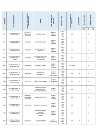 ΚΩΔ.ΘΕΣΗΣ
ΚΛΑΔΟΣ/ΕΙΔΙΚΟΤΗΤΑ
ΚΩΔΙΚΟΣ
ΘΕΣΗΣ
(ΨΗΦΙΑΚΟ
ΟΡΓΑΝΟΓΡΑΜΜΑ)
ΦΟΡΕΑΣ
ΕΔΡΑ
-
ΠΕΡΙΦΕΡΕΙΑΚΗ
ΕΝΟΤΗΤΑ
ΑΠΟΔΕΚΤΟΙ
ΤΙΤΛΟΙ
ΑΠΑΡΑΙΤΗΤΑ
ΠΡΟΣΘΕΤΑ
ΠΡΟΣΟΝΤΑ
ΕΝΤΟΠΙΟΤΗΤΑ
ΣΥΝΟΛΙΚΕΣ
ΘΕΣΕΙΣ
ΑΡΙΘΜΟΣ
ΘΕΣΕΩΝ
(1) (2) (3)
994
ΔΕ ΤΕΧΝΙΚΟΥ ΕΙΔ. ΔΕ
ΗΛΕΚΤΡΟΛΟΓΩΝ
5671743131,
5810593165,
7332111121
ΔΗΜΟΣ ΚΗΦΙΣΙΑΣ
ΒΟΡΕΙΟΥ
ΤΟΜΕΑ
ΑΘΗΝΩΝ
ΚΥΡΙΟΣ
119
ΕΠΙΚ.
120
041 3 2 1
995
ΔΕ ΤΕΧΝΙΚΟΥ ΕΙΔ. ΔΕ
ΗΛΕΚΤΡΟΛΟΓΩΝ
8862861141 ΔΗΜΟΣ ΝΕΑΣ ΙΩΝΙΑΣ
ΒΟΡΕΙΟΥ
ΤΟΜΕΑ
ΑΘΗΝΩΝ
ΚΥΡΙΟΣ
119
ΕΠΙΚ.
120
041 1 1
996
ΔΕ ΤΕΧΝΙΚΟΥ ΕΙΔ. ΔΕ
ΗΛΕΚΤΡΟΛΟΓΩΝ
7282822143
ΔΗΜΟΣ ΦΙΛΟΘΕΗΣ-
ΨΥΧΙΚΟΥ
ΒΟΡΕΙΟΥ
ΤΟΜΕΑ
ΑΘΗΝΩΝ
ΚΥΡΙΟΣ
119
ΕΠΙΚ.
120
041 1 1
997
ΔΕ ΤΕΧΝΙΚΟΥ ΕΙΔ. ΔΕ
ΗΛΕΚΤΡΟΛΟΓΩΝ
*(ΙΔΑΧ)
7781197277
ΟΛΥΜΠΙΑΚΟ ΑΘΛΗΤΙΚΟ
ΚΕΝΤΡΟ ΑΘΗΝΩΝ
ΣΠΥΡΟΣ ΛΟΥΗΣ
ΒΟΡΕΙΟΥ
ΤΟΜΕΑ
ΑΘΗΝΩΝ
ΚΥΡΙΟΣ
119
ΕΠΙΚ.
120
042 1 1
998
ΔΕ ΤΕΧΝΙΚΟΥ ΕΙΔ. ΔΕ
ΗΛΕΚΤΡΟΛΟΓΩΝ
1810910539 ΠΕΡΙΦΕΡΕΙΑ ΑΤΤΙΚΗΣ
ΒΟΡΕΙΟΥ
ΤΟΜΕΑ
ΑΘΗΝΩΝ
ΚΥΡΙΟΣ
119
ΕΠΙΚ.
120
041 ή 042 1 1
999
ΔΕ ΤΕΧΝΙΚΟΥ ΕΙΔ. ΔΕ
ΗΛΕΚΤΡΟΛΟΓΩΝ
5848729109
ΔΗΜΟΣ ΚΑΤΩ
ΝΕΥΡΟΚΟΠΙΟΥ
ΔΡΑΜΑΣ
(δ.Κάτω
Νευροκοπίου)
ΚΥΡΙΟΣ
119
ΕΠΙΚ.
120
041 06 1 1
1000
ΔΕ ΤΕΧΝΙΚΟΥ ΕΙΔ. ΔΕ
ΗΛΕΚΤΡΟΛΟΓΩΝ
1037311211 ΔΗΜΟΣ ΠΡΟΣΟΤΣΑΝΗΣ
ΔΡΑΜΑΣ
(δ.Προσοτσάνη
ς)
ΚΥΡΙΟΣ
119
ΕΠΙΚ.
120
041 07 1 1
1001
ΔΕ ΤΕΧΝΙΚΟΥ ΕΙΔ. ΔΕ
ΗΛΕΚΤΡΟΛΟΓΩΝ
ΥΠΟΥΡΓΕΙΟ ΕΘΝΙΚΗΣ
ΑΜΥΝΑΣ ΓΕΝΙΚΟ
ΕΠΙΤΕΛΕΙΟ ΑΕΡΟΠΟΡΙΑΣ
ΔΥΤΙΚΗΣ
ΑΤΤΙΚΗΣ
ΚΥΡΙΟΣ
119
ΕΠΙΚ.
120
042 1 1
1002
ΔΕ ΤΕΧΝΙΚΟΥ ΕΙΔ. ΔΕ
ΗΛΕΚΤΡΟΛΟΓΩΝ
4638465911,
5189207698,
1031278322
ΔΗΜΟΣ ΠΕΡΙΣΤΕΡΙΟΥ
ΔΥΤΙΚΟΥ
ΤΟΜΕΑ
ΑΘΗΝΩΝ
ΚΥΡΙΟΣ
119
ΕΠΙΚ.
120
041 3 2 1
1003
ΔΕ ΤΕΧΝΙΚΟΥ ΕΙΔ. ΔΕ
ΗΛΕΚΤΡΟΛΟΓΩΝ
2811259669 ΔΗΜΟΣ ΠΕΤΡΟΥΠΟΛΕΩΣ
ΔΥΤΙΚΟΥ
ΤΟΜΕΑ
ΑΘΗΝΩΝ
ΚΥΡΙΟΣ
119
ΕΠΙΚ.
120
041 1 1
1004
ΔΕ ΤΕΧΝΙΚΟΥ ΕΙΔ. ΔΕ
ΗΛΕΚΤΡΟΛΟΓΩΝ
ΥΠΟΥΡΓΕΙΟ ΕΘΝΙΚΗΣ
ΑΜΥΝΑΣ
ΓΕΝΙΚΟ ΕΠΙΤΕΛΕΙΟ
ΣΤΡΑΤΟΥ
ΔΥΤΙΚΟΥ
ΤΟΜΕΑ
ΑΘΗΝΩΝ
ΚΥΡΙΟΣ
119
ΕΠΙΚ.
120
041 2 1 1
1006
ΔΕ ΤΕΧΝΙΚΟΥ ΕΙΔ. ΔΕ
ΗΛΕΚΤΡΟΛΟΓΩΝ
1094652411 ΔΗΜΟΣ ΣΟΥΦΛΙΟΥ
ΕΒΡΟΥ
(δ.Σουφλίου)
ΚΥΡΙΟΣ
119
ΕΠΙΚ.
120
041 06 1 1
 