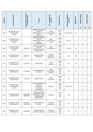 ΚΩΔ.ΘΕΣΗΣ
ΚΛΑΔΟΣ/ΕΙΔΙΚΟΤΗΤΑ
ΚΩΔΙΚΟΣ
ΘΕΣΗΣ
(ΨΗΦΙΑΚΟ
ΟΡΓΑΝΟΓΡΑΜΜΑ)
ΦΟΡΕΑΣ
ΕΔΡΑ
-
ΠΕΡΙΦΕΡΕΙΑΚΗ
ΕΝΟΤΗΤΑ
ΑΠΟΔΕΚΤΟΙ
ΤΙΤΛΟΙ
ΑΠΑΡΑΙΤΗΤΑ
ΠΡΟΣΘΕΤΑ
ΠΡΟΣΟΝΤΑ
ΕΝΤΟΠΙΟΤΗΤΑ
ΣΥΝΟΛΙΚΕΣ
ΘΕΣΕΙΣ
ΑΡΙΘΜΟΣ
ΘΕΣΕΩΝ
(1) (2) (3)
1007
ΔΕ ΤΕΧΝΙΚΟΥ ΕΙΔ. ΔΕ
ΗΛΕΚΤΡΟΛΟΓΩΝ
*(ΙΔΑΧ)
ΔΗΜΟΤΙΚΗ ΕΠΙΧΕΙΡΗΣΗ
ΥΔΡΕΥΣΗΣ
ΑΠΟΧΕΤΕΥΣΗΣ (Δ.Ε.Υ.Α.)
ΔΗΜΟΥ
ΑΛΕΞΑΝΔΡΟΥΠΟΛΗΣ
ΕΒΡΟΥ
(δ.Αλεξανδρούπ
ολης)
ΚΥΡΙΟΣ
119
ΕΠΙΚ.
120
041 ή 042, 231 07 1 1
1008
ΔΕ ΤΕΧΝΙΚΟΥ ΕΙΔ. ΔΕ
ΗΛΕΚΤΡΟΛΟΓΩΝ
*(ΙΔΑΧ)
ΔΗΜΟΤΙΚΗ ΕΠΙΧΕΙΡΗΣΗ
ΥΔΡΕΥΣΗΣ
ΑΠΟΧΕΤΕΥΣΗΣ (Δ.Ε.Υ.Α.)
ΔΗΜΟΥ
ΑΛΕΞΑΝΔΡΟΥΠΟΛΗΣ
ΕΒΡΟΥ
(δ.Αλεξανδρούπ
ολης)
ΚΥΡΙΟΣ
119
ΕΠΙΚ.
120
023, 041 07 2 2
1009
ΔΕ ΤΕΧΝΙΚΟΥ ΕΙΔ. ΔΕ
ΗΛΕΚΤΡΟΛΟΓΩΝ
*(ΙΔΑΧ)
1228912691
ΔΗΜΟΤΙΚΗ ΕΠΙΧΕΙΡΗΣΗ
ΥΔΡΕΥΣΗΣ
ΑΠΟΧΕΤΕΥΣΗΣ (Δ.Ε.Υ.Α.)
ΔΙΔΥΜΟΤΕΙΧΟΥ
ΕΒΡΟΥ
(δ.Διδυμοτείχο
υ)
ΚΥΡΙΟΣ
119
ΕΠΙΚ.
120
015, 041 06 1 1
1010
ΔΕ ΤΕΧΝΙΚΟΥ ΕΙΔ. ΔΕ
ΗΛΕΚΤΡΟΛΟΓΩΝ
2789153477
ΔΗΜΟΣ ΔΙΡΦΥΩΝ-
ΜΕΣΣΑΠΙΩΝ
ΕΥΒΟΙΑΣ
(δ.Διρφύων-
Μεσσαπίων)
ΚΥΡΙΟΣ
119
ΕΠΙΚ.
120
041 06 1 1
1143
ΔΕ ΤΕΧΝΙΚΟΥ ΕΙΔ. ΔΕ
ΗΛΕΚΤΡΟΛΟΓΩΝ
3112125551 ΔΗΜΟΣ ΣΚΥΡΟΥ
ΕΥΒΟΙΑΣ
(δ.Σκύρου)
ΚΥΡΙΟΣ
119
ΕΠΙΚ.
120
041 06 1 1
1011
ΔΕ ΤΕΧΝΙΚΟΥ ΕΙΔ. ΔΕ
ΗΛΕΚΤΡΟΛΟΓΩΝ
6711468148
ΔΗΜΟΣ ΑΝΔΡΑΒΙΔΑΣ-
ΚΥΛΛΗΝΗΣ
ΗΛΕΙΑΣ
(δ.Ανδραβίδας-
Κυλλήνης)
ΚΥΡΙΟΣ
119
ΕΠΙΚ.
120
041 07 1 1
1012
ΔΕ ΤΕΧΝΙΚΟΥ ΕΙΔ. ΔΕ
ΗΛΕΚΤΡΟΛΟΓΩΝ
7176521463 ΔΗΜΟΣ ΠΗΝΕΙΟΥ
ΗΛΕΙΑΣ
(δ.Πηνειού)
ΚΥΡΙΟΣ
119
ΕΠΙΚ.
120
041 07 1 1
1013
ΔΕ ΤΕΧΝΙΚΟΥ ΕΙΔ. ΔΕ
ΗΛΕΚΤΡΟΛΟΓΩΝ
*(ΙΔΑΧ)
ΔΗΜΟΤΙΚΗ ΕΠΙΧΕΙΡΗΣΗ
ΥΔΡΕΥΣΗΣ
ΑΠΟΧΕΤΕΥΣΗΣ
(Δ.Ε.Υ.Α.Α)
ΑΛΕΞΑΝΔΡΕΙΑΣ
ΗΜΑΘΙΑΣ
ΚΥΡΙΟΣ
119
ΕΠΙΚ.
120
015, 041, 043 1 1
1014
ΔΕ ΤΕΧΝΙΚΟΥ ΕΙΔ. ΔΕ
ΗΛΕΚΤΡΟΛΟΓΩΝ
4612383344,
0608249267
ΥΠΟΥΡΓΕΙΟ ΠΑΙΔΕΙΑΣ
ΘΡΗΣΚΕΥΜΑΤΩΝ ΚΑΙ
ΑΘΛΗΤΙΣΜΟΥ ΕΘΝΙΚΟ
ΧΙΟΝΟΔΡΟΜΙΚΟ
ΚΕΝΤΡΟ ΣΕΛΙΟΥ
ΗΜΑΘΙΑΣ
ΚΥΡΙΟΣ
119
ΕΠΙΚ.
120
041 2 1 1
1015
ΔΕ ΤΕΧΝΙΚΟΥ ΕΙΔ. ΔΕ
ΗΛΕΚΤΡΟΛΟΓΩΝ
1036268511,
1463737232
ΔΗΜΟΣ ΗΡΑΚΛΕΙΟΥ
ΚΡΗΤΗΣ
ΗΡΑΚΛΕΙΟΥ
(δ.Ηρακλείου)
ΚΥΡΙΟΣ
119
ΕΠΙΚ.
120
041 06 2 1 1
1016
ΔΕ ΤΕΧΝΙΚΟΥ ΕΙΔ. ΔΕ
ΗΛΕΚΤΡΟΛΟΓΩΝ
6129963686
ΕΛΛΗΝΙΚΟ ΚΕΝΤΡΟ
ΘΑΛΑΣΣΙΩΝ ΕΡΕΥΝΩΝ
ΗΡΑΚΛΕΙΟΥ
(δ.Ηρακλείου)
ΚΥΡΙΟΣ
119
ΕΠΙΚ.
120
041 06 1 1
 