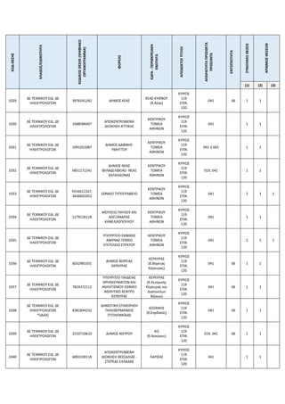 ΚΩΔ.ΘΕΣΗΣ
ΚΛΑΔΟΣ/ΕΙΔΙΚΟΤΗΤΑ
ΚΩΔΙΚΟΣ
ΘΕΣΗΣ
(ΨΗΦΙΑΚΟ
ΟΡΓΑΝΟΓΡΑΜΜΑ)
ΦΟΡΕΑΣ
ΕΔΡΑ
-
ΠΕΡΙΦΕΡΕΙΑΚΗ
ΕΝΟΤΗΤΑ
ΑΠΟΔΕΚΤΟΙ
ΤΙΤΛΟΙ
ΑΠΑΡΑΙΤΗΤΑ
ΠΡΟΣΘΕΤΑ
ΠΡΟΣΟΝΤΑ
ΕΝΤΟΠΙΟΤΗΤΑ
ΣΥΝΟΛΙΚΕΣ
ΘΕΣΕΙΣ
ΑΡΙΘΜΟΣ
ΘΕΣΕΩΝ
(1) (2) (3)
1029
ΔΕ ΤΕΧΝΙΚΟΥ ΕΙΔ. ΔΕ
ΗΛΕΚΤΡΟΛΟΓΩΝ
3976541242 ΔΗΜΟΣ ΚΕΑΣ
ΚΕΑΣ-ΚΥΘΝΟΥ
(δ.Κέας)
ΚΥΡΙΟΣ
119
ΕΠΙΚ.
120
041 06 1 1
1030
ΔΕ ΤΕΧΝΙΚΟΥ ΕΙΔ. ΔΕ
ΗΛΕΚΤΡΟΛΟΓΩΝ
1688584497
ΑΠΟΚΕΝΤΡΩΜΕΝΗ
ΔΙΟΙΚΗΣΗ ΑΤΤΙΚΗΣ
ΚΕΝΤΡΙΚΟΥ
ΤΟΜΕΑ
ΑΘΗΝΩΝ
ΚΥΡΙΟΣ
119
ΕΠΙΚ.
120
041 1 1
1031
ΔΕ ΤΕΧΝΙΚΟΥ ΕΙΔ. ΔΕ
ΗΛΕΚΤΡΟΛΟΓΩΝ
1091051087
ΔΗΜΟΣ ΔΑΦΝΗΣ-
ΥΜΗΤΤΟΥ
ΚΕΝΤΡΙΚΟΥ
ΤΟΜΕΑ
ΑΘΗΝΩΝ
ΚΥΡΙΟΣ
119
ΕΠΙΚ.
120
041 ή 042 1 1
1032
ΔΕ ΤΕΧΝΙΚΟΥ ΕΙΔ. ΔΕ
ΗΛΕΚΤΡΟΛΟΓΩΝ
6851171241
ΔΗΜΟΣ ΝΕΑΣ
ΦΙΛΑΔΕΛΦΕΙΑΣ- ΝΕΑΣ
ΧΑΛΚΗΔΟΝΑΣ
ΚΕΝΤΡΙΚΟΥ
ΤΟΜΕΑ
ΑΘΗΝΩΝ
ΚΥΡΙΟΣ
119
ΕΠΙΚ.
120
019, 041 1 1
1033
ΔΕ ΤΕΧΝΙΚΟΥ ΕΙΔ. ΔΕ
ΗΛΕΚΤΡΟΛΟΓΩΝ
5916611167,
3636601052
ΕΘΝΙΚΟ ΤΥΠΟΓΡΑΦΕΙΟ
ΚΕΝΤΡΙΚΟΥ
ΤΟΜΕΑ
ΑΘΗΝΩΝ
ΚΥΡΙΟΣ
119
ΕΠΙΚ.
120
041 2 1 1
1034
ΔΕ ΤΕΧΝΙΚΟΥ ΕΙΔ. ΔΕ
ΗΛΕΚΤΡΟΛΟΓΩΝ
1279126118
ΜΟΥΣΕΙΟ ΠΑΥΛΟΥ ΚΑΙ
ΑΛΕΞΑΝΔΡΑΣ
ΚΑΝΕΛΛΟΠΟΥΛΟΥ
ΚΕΝΤΡΙΚΟΥ
ΤΟΜΕΑ
ΑΘΗΝΩΝ
ΚΥΡΙΟΣ
119
ΕΠΙΚ.
120
041 1 1
1035
ΔΕ ΤΕΧΝΙΚΟΥ ΕΙΔ. ΔΕ
ΗΛΕΚΤΡΟΛΟΓΩΝ
ΥΠΟΥΡΓΕΙΟ ΕΘΝΙΚΗΣ
ΑΜΥΝΑΣ ΓΕΝΙΚΟ
ΕΠΙΤΕΛΕΙΟ ΣΤΡΑΤΟΥ
ΚΕΝΤΡΙΚΟΥ
ΤΟΜΕΑ
ΑΘΗΝΩΝ
ΚΥΡΙΟΣ
119
ΕΠΙΚ.
120
041 2 1 1
1036
ΔΕ ΤΕΧΝΙΚΟΥ ΕΙΔ. ΔΕ
ΗΛΕΚΤΡΟΛΟΓΩΝ
6032981031
ΔΗΜΟΣ ΒΟΡΕΙΑΣ
ΚΕΡΚΥΡΑΣ
ΚΕΡΚΥΡΑΣ
(δ.Βόρειας
Κέρκυρας)
ΚΥΡΙΟΣ
119
ΕΠΙΚ.
120
041 06 1 1
1037
ΔΕ ΤΕΧΝΙΚΟΥ ΕΙΔ. ΔΕ
ΗΛΕΚΤΡΟΛΟΓΩΝ
7824372112
ΥΠΟΥΡΓΕΙΟ ΠΑΙΔΕΙΑΣ
ΘΡΗΣΚΕΥΜΑΤΩΝ ΚΑΙ
ΑΘΛΗΤΙΣΜΟΥ ΕΘΝΙΚΟ
ΑΘΛΗΤΙΚΟ ΚΕΝΤΡΟ
ΚΕΡΚΥΡΑΣ
ΚΕΡΚΥΡΑΣ
(δ.Κεντρικής
Κέρκυρας και
Διαποντίων
Νήσων)
ΚΥΡΙΟΣ
119
ΕΠΙΚ.
120
041 06 1 1
1038
ΔΕ ΤΕΧΝΙΚΟΥ ΕΙΔ. ΔΕ
ΗΛΕΚΤΡΟΛΟΓΩΝ
*(ΙΔΑΧ)
8381844232
ΔΗΜΟΤΙΚΗ ΕΠΙΧΕΙΡΗΣΗ
ΤΗΛΕΘΕΡΜΑΝΣΗΣ
ΠΤΟΛΕΜΑΪΔΑΣ
ΚΟΖΑΝΗΣ
(δ.Εορδαίας)
ΚΥΡΙΟΣ
119
ΕΠΙΚ.
120
041 06 1 1
1039
ΔΕ ΤΕΧΝΙΚΟΥ ΕΙΔ. ΔΕ
ΗΛΕΚΤΡΟΛΟΓΩΝ
2210710610 ΔΗΜΟΣ ΝΙΣΥΡΟΥ
ΚΩ
(δ.Νισύρου)
ΚΥΡΙΟΣ
119
ΕΠΙΚ.
120
019, 041 06 1 1
1040
ΔΕ ΤΕΧΝΙΚΟΥ ΕΙΔ. ΔΕ
ΗΛΕΚΤΡΟΛΟΓΩΝ
6893109118
ΑΠΟΚΕΝΤΡΩΜΕΝΗ
ΔΙΟΙΚΗΣΗ ΘΕΣΣΑΛΙΑΣ -
ΣΤΕΡΕΑΣ ΕΛΛΑΔΑΣ
ΛΑΡΙΣΑΣ
ΚΥΡΙΟΣ
119
ΕΠΙΚ.
120
041 1 1
 