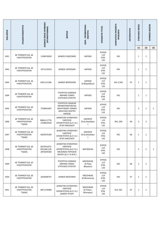 ΚΩΔ.ΘΕΣΗΣ
ΚΛΑΔΟΣ/ΕΙΔΙΚΟΤΗΤΑ
ΚΩΔΙΚΟΣ
ΘΕΣΗΣ
(ΨΗΦΙΑΚΟ
ΟΡΓΑΝΟΓΡΑΜΜΑ)
ΦΟΡΕΑΣ
ΕΔΡΑ
-
ΠΕΡΙΦΕΡΕΙΑΚΗ
ΕΝΟΤΗΤΑ
ΑΠΟΔΕΚΤΟΙ
ΤΙΤΛΟΙ
ΑΠΑΡΑΙΤΗΤΑ
ΠΡΟΣΘΕΤΑ
ΠΡΟΣΟΝΤΑ
ΕΝΤΟΠΙΟΤΗΤΑ
ΣΥΝΟΛΙΚΕΣ
ΘΕΣΕΙΣ
ΑΡΙΘΜΟΣ
ΘΕΣΕΩΝ
(1) (2) (3)
1041
ΔΕ ΤΕΧΝΙΚΟΥ ΕΙΔ. ΔΕ
ΗΛΕΚΤΡΟΛΟΓΩΝ
1148476034 ΔΗΜΟΣ ΕΛΑΣΣΟΝΑΣ ΛΑΡΙΣΑΣ
ΚΥΡΙΟΣ
119
ΕΠΙΚ.
120
041 1 1
1042
ΔΕ ΤΕΧΝΙΚΟΥ ΕΙΔ. ΔΕ
ΗΛΕΚΤΡΟΛΟΓΩΝ
1071219310 ΔΗΜΟΣ ΛΑΡΙΣΑΙΩΝ ΛΑΡΙΣΑΣ
ΚΥΡΙΟΣ
119
ΕΠΙΚ.
120
041 1 1
1043
ΔΕ ΤΕΧΝΙΚΟΥ ΕΙΔ. ΔΕ
ΗΛΕΚΤΡΟΛΟΓΩΝ
8341121296 ΔΗΜΟΣ ΦΑΡΣΑΛΩΝ
ΛΑΡΙΣΑΣ
(δ.Φαρσάλων)
ΚΥΡΙΟΣ
119
ΕΠΙΚ.
120
041 ή 042 07 1 1
1044
ΔΕ ΤΕΧΝΙΚΟΥ ΕΙΔ. ΔΕ
ΗΛΕΚΤΡΟΛΟΓΩΝ
ΥΠΟΥΡΓΕΙΟ ΕΘΝΙΚΗΣ
ΑΜΥΝΑΣ ΓΕΝΙΚΟ
ΕΠΙΤΕΛΕΙΟ ΣΤΡΑΤΟΥ
ΛΑΡΙΣΑΣ
ΚΥΡΙΟΣ
119
ΕΠΙΚ.
120
041 1 1
1045
ΔΕ ΤΕΧΝΙΚΟΥ ΕΙΔ. ΔΕ
ΗΛΕΚΤΡΟΛΟΓΩΝ
7558961007
ΥΠΟΥΡΓΕΙΟ ΠΑΙΔΕΙΑΣ
ΘΡΗΣΚΕΥΜΑΤΩΝ ΚΑΙ
ΑΘΛΗΤΙΣΜΟΥ ΕΘΝΙΚΟ
ΑΘΛΗΤΙΚΟ ΚΕΝΤΡΟ
ΛΑΡΙΣΑΣ
ΛΑΡΙΣΑΣ
ΚΥΡΙΟΣ
119
ΕΠΙΚ.
120
041 2 1 1
1046
ΔΕ ΤΕΧΝΙΚΟΥ ΕΙΔ. ΔΕ
ΗΛΕΚΤΡΟΛΟΓΩΝ
*(ΙΔΑΧ)
8066111770,
2339810544
ΔΗΜΟΤΙΚΗ ΕΠΙΧΕΙΡΗΣΗ
ΥΔΡΕΥΣΗΣ
ΑΠΟΧΕΤΕΥΣΗΣ (Δ.Ε.Υ.Α.)
ΑΓΙΟΥ ΝΙΚΟΛΑΟΥ
ΛΑΣΙΘΙΟΥ
(δ.Αγ.Νικολάου
)
ΚΥΡΙΟΣ
119
ΕΠΙΚ.
120
041, 044 06 2 2
1047
ΔΕ ΤΕΧΝΙΚΟΥ ΕΙΔ. ΔΕ
ΗΛΕΚΤΡΟΛΟΓΩΝ
*(ΙΔΑΧ)
6029333169
ΔΗΜΟΤΙΚΗ ΕΠΙΧΕΙΡΗΣΗ
ΥΔΡΕΥΣΗΣ
ΑΠΟΧΕΤΕΥΣΗΣ (Δ.Ε.Υ.Α.)
ΑΓΙΟΥ ΝΙΚΟΛΑΟΥ
ΛΑΣΙΘΙΟΥ
(δ.Αγ.Νικολάου
)
ΚΥΡΙΟΣ
119
ΕΠΙΚ.
120
041 06 1 1
1048
ΔΕ ΤΕΧΝΙΚΟΥ ΕΙΔ. ΔΕ
ΗΛΕΚΤΡΟΛΟΓΩΝ
*(ΙΔΑΧ)
1837631072,
2051061128,
2870244364
ΔΗΜΟΤΙΚΗ ΕΠΙΧΕΙΡΗΣΗ
ΥΔΡΕΥΣΗΣ
ΑΠΟΧΕΤΕΥΣΗΣ (Δ.Ε.Υ.Α.)
ΜΕΙΖΟΝΟΣ ΠΕΡΙΟΧΗΣ
ΒΟΛΟΥ (Δ.Ε.Υ.Α.Μ.Β.)
ΜΑΓΝΗΣΙΑΣ
ΚΥΡΙΟΣ
119
ΕΠΙΚ.
120
041 3 2 1
1049
ΔΕ ΤΕΧΝΙΚΟΥ ΕΙΔ. ΔΕ
ΗΛΕΚΤΡΟΛΟΓΩΝ
ΥΠΟΥΡΓΕΙΟ ΕΘΝΙΚΗΣ
ΑΜΥΝΑΣ ΓΕΝΙΚΟ
ΕΠΙΤΕΛΕΙΟ ΣΤΡΑΤΟΥ
ΜΑΓΝΗΣΙΑΣ
(δ.Ρήγα
Φεραίου)
ΚΥΡΙΟΣ
119
ΕΠΙΚ.
120
041 06 1 1
1050
ΔΕ ΤΕΧΝΙΚΟΥ ΕΙΔ. ΔΕ
ΗΛΕΚΤΡΟΛΟΓΩΝ
2634696707 ΔΗΜΟΣ ΜΕΣΣΗΝΗΣ
ΜΕΣΣΗΝΙΑΣ
(δ.Μεσσήνης)
ΚΥΡΙΟΣ
119
ΕΠΙΚ.
120
041 07 1 1
1051
ΔΕ ΤΕΧΝΙΚΟΥ ΕΙΔ. ΔΕ
ΗΛΕΚΤΡΟΛΟΓΩΝ
*(ΙΔΑΧ)
8071374068
ΔΗΜΟΤΙΚΗ ΕΠΙΧΕΙΡΗΣΗ
ΥΔΡΕΥΣΗΣ
ΑΠΟΧΕΤΕΥΣΗΣ (Δ.Ε.Υ.Α.)
ΔΗΜΟΥ ΠΥΛΟΥ
ΜΕΣΣΗΝΙΑΣ
(δ.Πύλου-
Νέστορος)
ΚΥΡΙΟΣ
119
ΕΠΙΚ.
120
015, 041 07 1 1
 