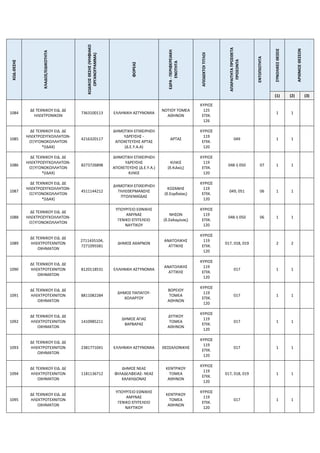 ΚΩΔ.ΘΕΣΗΣ
ΚΛΑΔΟΣ/ΕΙΔΙΚΟΤΗΤΑ
ΚΩΔΙΚΟΣ
ΘΕΣΗΣ
(ΨΗΦΙΑΚΟ
ΟΡΓΑΝΟΓΡΑΜΜΑ)
ΦΟΡΕΑΣ
ΕΔΡΑ
-
ΠΕΡΙΦΕΡΕΙΑΚΗ
ΕΝΟΤΗΤΑ
ΑΠΟΔΕΚΤΟΙ
ΤΙΤΛΟΙ
ΑΠΑΡΑΙΤΗΤΑ
ΠΡΟΣΘΕΤΑ
ΠΡΟΣΟΝΤΑ
ΕΝΤΟΠΙΟΤΗΤΑ
ΣΥΝΟΛΙΚΕΣ
ΘΕΣΕΙΣ
ΑΡΙΘΜΟΣ
ΘΕΣΕΩΝ
(1) (2) (3)
1084
ΔΕ ΤΕΧΝΙΚΟΥ ΕΙΔ. ΔΕ
ΗΛΕΚΤΡΟΝΙΚΩΝ
7363100113 ΕΛΛΗΝΙΚΗ ΑΣΤΥΝΟΜΙΑ
ΝΟΤΙΟΥ ΤΟΜΕΑ
ΑΘΗΝΩΝ
ΚΥΡΙΟΣ
125
ΕΠΙΚ.
126
1 1
1085
ΔΕ ΤΕΧΝΙΚΟΥ ΕΙΔ. ΔΕ
ΗΛΕΚΤΡΟΣΥΓΚΟΛΛΗΤΩΝ-
ΟΞΥΓΟΝΟΚΟΛΛΗΤΩΝ
*(ΙΔΑΧ)
4216320117
ΔΗΜΟΤΙΚΗ ΕΠΙΧΕΙΡΗΣΗ
ΥΔΡΕΥΣΗΣ -
ΑΠΟΧΕΤΕΥΣΗΣ ΑΡΤΑΣ
(Δ.Ε.Υ.Α.Α)
ΑΡΤΑΣ
ΚΥΡΙΟΣ
119
ΕΠΙΚ.
120
049 1 1
1086
ΔΕ ΤΕΧΝΙΚΟΥ ΕΙΔ. ΔΕ
ΗΛΕΚΤΡΟΣΥΓΚΟΛΛΗΤΩΝ-
ΟΞΥΓΟΝΟΚΟΛΛΗΤΩΝ
*(ΙΔΑΧ)
8273726898
ΔΗΜΟΤΙΚΗ ΕΠΙΧΕΙΡΗΣΗ
ΥΔΡΕΥΣΗΣ
ΑΠΟΧΕΤΕΥΣΗΣ (Δ.Ε.Υ.Α.)
ΚΙΛΚΙΣ
ΚΙΛΚΙΣ
(δ.Κιλκίς)
ΚΥΡΙΟΣ
119
ΕΠΙΚ.
120
048 ή 050 07 1 1
1087
ΔΕ ΤΕΧΝΙΚΟΥ ΕΙΔ. ΔΕ
ΗΛΕΚΤΡΟΣΥΓΚΟΛΛΗΤΩΝ-
ΟΞΥΓΟΝΟΚΟΛΛΗΤΩΝ
*(ΙΔΑΧ)
4511144212
ΔΗΜΟΤΙΚΗ ΕΠΙΧΕΙΡΗΣΗ
ΤΗΛΕΘΕΡΜΑΝΣΗΣ
ΠΤΟΛΕΜΑΪΔΑΣ
ΚΟΖΑΝΗΣ
(δ.Εορδαίας)
ΚΥΡΙΟΣ
119
ΕΠΙΚ.
120
049, 051 06 1 1
1088
ΔΕ ΤΕΧΝΙΚΟΥ ΕΙΔ. ΔΕ
ΗΛΕΚΤΡΟΣΥΓΚΟΛΛΗΤΩΝ-
ΟΞΥΓΟΝΟΚΟΛΛΗΤΩΝ
ΥΠΟΥΡΓΕΙΟ ΕΘΝΙΚΗΣ
ΑΜΥΝΑΣ
ΓΕΝΙΚΟ ΕΠΙΤΕΛΕΙΟ
ΝΑΥΤΙΚΟΥ
ΝΗΣΩΝ
(δ.Σαλαμίνας)
ΚΥΡΙΟΣ
119
ΕΠΙΚ.
120
048 ή 050 06 1 1
1089
ΔΕ ΤΕΧΝΙΚΟΥ ΕΙΔ. ΔΕ
ΗΛΕΚΤΡΟΤΕΧNΙΤΩΝ
ΟΧΗΜΑΤΩΝ
2711435104,
7271095581
ΔΗΜΟΣ ΑΧΑΡΝΩΝ
ΑΝΑΤΟΛΙΚΗΣ
ΑΤΤΙΚΗΣ
ΚΥΡΙΟΣ
119
ΕΠΙΚ.
120
017, 018, 019 2 2
1090
ΔΕ ΤΕΧΝΙΚΟΥ ΕΙΔ. ΔΕ
ΗΛΕΚΤΡΟΤΕΧΝΙΤΩΝ
ΟΧΗΜΑΤΩΝ
8120118531 ΕΛΛΗΝΙΚΗ ΑΣΤΥΝΟΜΙΑ
ΑΝΑΤΟΛΙΚΗΣ
ΑΤΤΙΚΗΣ
ΚΥΡΙΟΣ
119
ΕΠΙΚ.
120
017 1 1
1091
ΔΕ ΤΕΧΝΙΚΟΥ ΕΙΔ. ΔΕ
ΗΛΕΚΤΡΟΤΕΧNΙΤΩΝ
ΟΧΗΜΑΤΩΝ
8811082284
ΔΗΜΟΣ ΠΑΠΑΓΟΥ-
ΧΟΛΑΡΓΟΥ
ΒΟΡΕΙΟΥ
ΤΟΜΕΑ
ΑΘΗΝΩΝ
ΚΥΡΙΟΣ
119
ΕΠΙΚ.
120
017 1 1
1092
ΔΕ ΤΕΧΝΙΚΟΥ ΕΙΔ. ΔΕ
ΗΛΕΚΤΡΟΤΕΧNΙΤΩΝ
ΟΧΗΜΑΤΩΝ
1410985211
ΔΗΜΟΣ ΑΓΙΑΣ
ΒΑΡΒΑΡΑΣ
ΔΥΤΙΚΟΥ
ΤΟΜΕΑ
ΑΘΗΝΩΝ
ΚΥΡΙΟΣ
119
ΕΠΙΚ.
120
017 1 1
1093
ΔΕ ΤΕΧΝΙΚΟΥ ΕΙΔ. ΔΕ
ΗΛΕΚΤΡΟΤΕΧΝΙΤΩΝ
ΟΧΗΜΑΤΩΝ
2381771041 ΕΛΛΗΝΙΚΗ ΑΣΤΥΝΟΜΙΑ ΘΕΣΣΑΛΟΝΙΚΗΣ
ΚΥΡΙΟΣ
119
ΕΠΙΚ.
120
017 1 1
1094
ΔΕ ΤΕΧΝΙΚΟΥ ΕΙΔ. ΔΕ
ΗΛΕΚΤΡΟΤΕΧNΙΤΩΝ
ΟΧΗΜΑΤΩΝ
1181136712
ΔΗΜΟΣ ΝΕΑΣ
ΦΙΛΑΔΕΛΦΕΙΑΣ- ΝΕΑΣ
ΧΑΛΚΗΔΟΝΑΣ
ΚΕΝΤΡΙΚΟΥ
ΤΟΜΕΑ
ΑΘΗΝΩΝ
ΚΥΡΙΟΣ
119
ΕΠΙΚ.
120
017, 018, 019 1 1
1095
ΔΕ ΤΕΧΝΙΚΟΥ ΕΙΔ. ΔΕ
ΗΛΕΚΤΡΟΤΕΧNΙΤΩΝ
ΟΧΗΜΑΤΩΝ
ΥΠΟΥΡΓΕΙΟ ΕΘΝΙΚΗΣ
ΑΜΥΝΑΣ
ΓΕΝΙΚΟ ΕΠΙΤΕΛΕΙΟ
ΝΑΥΤΙΚΟΥ
ΚΕΝΤΡΙΚΟΥ
ΤΟΜΕΑ
ΑΘΗΝΩΝ
ΚΥΡΙΟΣ
119
ΕΠΙΚ.
120
017 1 1
 