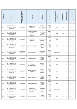 ΚΩΔ.ΘΕΣΗΣ
ΚΛΑΔΟΣ/ΕΙΔΙΚΟΤΗΤΑ
ΚΩΔΙΚΟΣ
ΘΕΣΗΣ
(ΨΗΦΙΑΚΟ
ΟΡΓΑΝΟΓΡΑΜΜΑ)
ΦΟΡΕΑΣ
ΕΔΡΑ
-
ΠΕΡΙΦΕΡΕΙΑΚΗ
ΕΝΟΤΗΤΑ
ΑΠΟΔΕΚΤΟΙ
ΤΙΤΛΟΙ
ΑΠΑΡΑΙΤΗΤΑ
ΠΡΟΣΘΕΤΑ
ΠΡΟΣΟΝΤΑ
ΕΝΤΟΠΙΟΤΗΤΑ
ΣΥΝΟΛΙΚΕΣ
ΘΕΣΕΙΣ
ΑΡΙΘΜΟΣ
ΘΕΣΕΩΝ
(1) (2) (3)
1149
ΔΕ ΤΕΧΝΙΚΟΥ ΕΙΔ. ΔΕ
ΜΗΧΑΝΟΤΕΧΝΙΤΩΝ
ΟΧΗΜΑΤΩΝ
2140557972
ΔΗΜΟΣ ΑΓΙΟΥ
ΝΙΚΟΛΑΟΥ
ΛΑΣΙΘΙΟΥ
(δ.Αγ.Νικολάου
)
ΚΥΡΙΟΣ
119
ΕΠΙΚ.
120
029 06 1 1
1150
ΔΕ ΤΕΧΝΙΚΟΥ ΕΙΔ. ΔΕ
ΜΗΧΑΝΟΤΕΧΝΙΤΩΝ
ΟΧΗΜΑΤΩΝ
ΥΠΟΥΡΓΕΙΟ ΕΘΝΙΚΗΣ
ΑΜΥΝΑΣ
ΓΕΝΙΚΟ ΕΠΙΤΕΛΕΙΟ
ΣΤΡΑΤΟΥ
ΜΑΓΝΗΣΙΑΣ
(δ.Ρήγα
Φεραίου)
ΚΥΡΙΟΣ
119
ΕΠΙΚ.
120
029 06 2 1 1
1151
ΔΕ ΤΕΧΝΙΚΟΥ ΕΙΔ. ΔΕ
ΜΗΧΑΝΟΤΕΧΝΙΤΩΝ
ΟΧΗΜΑΤΩΝ
9710161111
ΔΗΜΟΣ ΠΑΛΑΙΟΥ
ΦΑΛΗΡΟΥ
ΝΟΤΙΟΥ ΤΟΜΕΑ
ΑΘΗΝΩΝ
ΚΥΡΙΟΣ
119
ΕΠΙΚ.
120
029 1 1
1152
ΔΕ ΤΕΧΝΙΚΟΥ ΕΙΔ. ΔΕ
ΜΗΧΑΝΟΤΕΧΝΙΤΩΝ
ΟΧΗΜΑΤΩΝ
1621128107 ΔΗΜΟΣ ΔΥΤΙΚΗΣ ΣΑΜΟΥ
ΣΑΜΟΥ
(δ.Δυτικής
Σάμου)
ΚΥΡΙΟΣ
119
ΕΠΙΚ.
120
029 06 1 1
1153
ΔΕ ΤΕΧΝΙΚΟΥ ΕΙΔ. ΔΕ
ΜΗΧΑΝΟΤΕΧΝΙΤΩΝ
ΟΧΗΜΑΤΩΝ
1680939289,
5535626664
ΔΗΜΟΣ ΑΧΑΡΝΩΝ
ΑΝΑΤΟΛΙΚΗΣ
ΑΤΤΙΚΗΣ
ΚΥΡΙΟΣ
119
ΕΠΙΚ.
120
018, 019, 029 2 2
1154
ΔΕ ΤΕΧΝΙΚΟΥ ΕΙΔ. ΔΕ
ΜΗΧΑΝΟΤΕΧΝΙΤΩΝ
ΟΧΗΜΑΤΩΝ
5574310773 ΔΗΜΟΣ ΚΗΦΙΣΙΑΣ
ΒΟΡΕΙΟΥ
ΤΟΜΕΑ
ΑΘΗΝΩΝ
ΚΥΡΙΟΣ
119
ΕΠΙΚ.
120
029 1 1
1155
ΔΕ ΤΕΧΝΙΚΟΥ ΕΙΔ. ΔΕ
ΜΗΧΑΝΟΤΕΧΝΙΤΩΝ
ΟΧΗΜΑΤΩΝ
6910201095
ΔΗΜΟΣ
ΜΕΤΑΜΟΡΦΩΣΕΩΣ
ΒΟΡΕΙΟΥ
ΤΟΜΕΑ
ΑΘΗΝΩΝ
ΚΥΡΙΟΣ
119
ΕΠΙΚ.
120
029 1 1
1156
ΔΕ ΤΕΧΝΙΚΟΥ ΕΙΔ. ΔΕ
ΜΗΧΑΝΟΤΕΧΝΙΤΩΝ
ΟΧΗΜΑΤΩΝ
8610511814
ΔΗΜΟΣ ΠΑΠΑΓΟΥ-
ΧΟΛΑΡΓΟΥ
ΒΟΡΕΙΟΥ
ΤΟΜΕΑ
ΑΘΗΝΩΝ
ΚΥΡΙΟΣ
119
ΕΠΙΚ.
120
029 1 1
1157
ΔΕ ΤΕΧΝΙΚΟΥ ΕΙΔ. ΔΕ
ΜΗΧΑΝΟΤΕΧΝΙΤΩΝ
ΟΧΗΜΑΤΩΝ
9120212327 ΔΗΜΟΣ ΠΕΝΤΕΛΗΣ
ΒΟΡΕΙΟΥ
ΤΟΜΕΑ
ΑΘΗΝΩΝ
ΚΥΡΙΟΣ
119
ΕΠΙΚ.
120
029 1 1
1158
ΔΕ ΤΕΧΝΙΚΟΥ ΕΙΔ. ΔΕ
ΜΗΧΑΝΟΤΕΧΝΙΤΩΝ
ΟΧΗΜΑΤΩΝ
7100685618 ΠΕΡΙΦΕΡΕΙΑ ΑΤΤΙΚΗΣ
ΒΟΡΕΙΟΥ
ΤΟΜΕΑ
ΑΘΗΝΩΝ
ΚΥΡΙΟΣ
119
ΕΠΙΚ.
120
029 1 1
1159
ΔΕ ΤΕΧΝΙΚΟΥ ΕΙΔ. ΔΕ
ΜΗΧΑΝΟΤΕΧΝΙΤΩΝ
ΟΧΗΜΑΤΩΝ
8326881155
ΔΗΜΟΣ ΝΕΑΣ
ΦΙΛΑΔΕΛΦΕΙΑΣ- ΝΕΑΣ
ΧΑΛΚΗΔΟΝΑΣ
ΚΕΝΤΡΙΚΟΥ
ΤΟΜΕΑ
ΑΘΗΝΩΝ
ΚΥΡΙΟΣ
119
ΕΠΙΚ.
120
018, 019, 029 1 1
1160
ΔΕ ΤΕΧΝΙΚΟΥ ΕΙΔ. ΔΕ
ΜΗΧΑΝΟΤΕΧΝΙΤΩΝ
ΟΧΗΜΑΤΩΝ
4472201139 ΔΗΜΟΣ ΠΑΙΟΝΙΑΣ
ΚΙΛΚΙΣ
(δ.Παιονίας)
ΚΥΡΙΟΣ
119
ΕΠΙΚ.
120
029 07 1 1
 