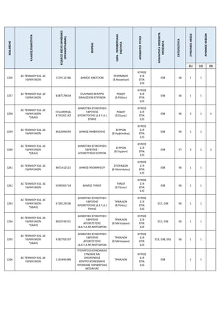 ΚΩΔ.ΘΕΣΗΣ
ΚΛΑΔΟΣ/ΕΙΔΙΚΟΤΗΤΑ
ΚΩΔΙΚΟΣ
ΘΕΣΗΣ
(ΨΗΦΙΑΚΟ
ΟΡΓΑΝΟΓΡΑΜΜΑ)
ΦΟΡΕΑΣ
ΕΔΡΑ
-
ΠΕΡΙΦΕΡΕΙΑΚΗ
ΕΝΟΤΗΤΑ
ΑΠΟΔΕΚΤΟΙ
ΤΙΤΛΟΙ
ΑΠΑΡΑΙΤΗΤΑ
ΠΡΟΣΘΕΤΑ
ΠΡΟΣΟΝΤΑ
ΕΝΤΟΠΙΟΤΗΤΑ
ΣΥΝΟΛΙΚΕΣ
ΘΕΣΕΙΣ
ΑΡΙΘΜΟΣ
ΘΕΣΕΩΝ
(1) (2) (3)
1256
ΔΕ ΤΕΧΝΙΚΟΥ ΕΙΔ. ΔΕ
ΥΔΡΑΥΛΙΚΩΝ
1574112186 ΔΗΜΟΣ ΑΝΩΓΕΙΩΝ
ΡΕΘΥΜΝΟΥ
(δ.Ανωγείων)
ΚΥΡΙΟΣ
119
ΕΠΙΚ.
120
038 06 1 1
1257
ΔΕ ΤΕΧΝΙΚΟΥ ΕΙΔ. ΔΕ
ΥΔΡΑΥΛΙΚΩΝ
8287279634
ΕΛΛΗΝΙΚΟ ΚΕΝΤΡΟ
ΘΑΛΑΣΣΙΩΝ ΕΡΕΥΝΩΝ
ΡΟΔΟΥ
(δ.Ρόδου)
ΚΥΡΙΟΣ
119
ΕΠΙΚ.
120
038 06 1 1
1258
ΔΕ ΤΕΧΝΙΚΟΥ ΕΙΔ. ΔΕ
ΥΔΡΑΥΛΙΚΩΝ
*(ΙΔΑΧ)
4711049918,
4776261142
ΔΗΜΟΤΙΚΗ ΕΠΙΧΕΙΡΗΣΗ
ΥΔΡΕΥΣΗΣ
ΑΠΟΧΕΤΕΥΣΗΣ (Δ.Ε.Υ.Α.)
ΣΥΜΗΣ
ΡΟΔΟΥ
(δ.Σύμης)
ΚΥΡΙΟΣ
119
ΕΠΙΚ.
120
038 06 2 1 1
1259
ΔΕ ΤΕΧΝΙΚΟΥ ΕΙΔ. ΔΕ
ΥΔΡΑΥΛΙΚΩΝ
8612046593 ΔΗΜΟΣ ΑΜΦΙΠΟΛΗΣ
ΣΕΡΡΩΝ
(δ.Αμφίπολης)
ΚΥΡΙΟΣ
119
ΕΠΙΚ.
120
038 06 1 1
1260
ΔΕ ΤΕΧΝΙΚΟΥ ΕΙΔ. ΔΕ
ΥΔΡΑΥΛΙΚΩΝ
*(ΙΔΑΧ)
ΔΗΜΟΤΙΚΗ ΕΠΙΧΕΙΡΗΣΗ
ΥΔΡΕΥΣΗΣ -
ΑΠΟΧΕΤΕΥΣΗΣ ΣΕΡΡΩΝ
ΣΕΡΡΩΝ
(δ.Σερρών)
ΚΥΡΙΟΣ
119
ΕΠΙΚ.
120
038 07 3 2 1
1261
ΔΕ ΤΕΧΝΙΚΟΥ ΕΙΔ. ΔΕ
ΥΔΡΑΥΛΙΚΩΝ
8871412511 ΔΗΜΟΣ ΑΛΟΝΝΗΣΟΥ
ΣΠΟΡΑΔΩΝ
(δ.Αλοννήσου)
ΚΥΡΙΟΣ
119
ΕΠΙΚ.
120
038 06 1 1
1262
ΔΕ ΤΕΧΝΙΚΟΥ ΕΙΔ. ΔΕ
ΥΔΡΑΥΛΙΚΩΝ
6599365714 ΔΗΜΟΣ ΤΗΝΟΥ
ΤΗΝΟΥ
(δ.Τήνου)
ΚΥΡΙΟΣ
119
ΕΠΙΚ.
120
038 06 1 1
1263
ΔΕ ΤΕΧΝΙΚΟΥ ΕΙΔ. ΔΕ
ΥΔΡΑΥΛΙΚΩΝ
*(ΙΔΑΧ)
6728123536
ΔΗΜΟΤΙΚΗ ΕΠΙΧΕΙΡΗΣΗ
ΥΔΡΕΥΣΗΣ
ΑΠΟΧΕΤΕΥΣΗΣ (Δ.Ε.Υ.Α.)
ΠΥΛΗΣ
ΤΡΙΚΑΛΩΝ
(δ.Πύλης)
ΚΥΡΙΟΣ
119
ΕΠΙΚ.
120
015, 038 06 1 1
1264
ΔΕ ΤΕΧΝΙΚΟΥ ΕΙΔ. ΔΕ
ΥΔΡΑΥΛΙΚΩΝ
*(ΙΔΑΧ)
8810743331
ΔΗΜΟΤΙΚΗ ΕΠΙΧΕΙΡΗΣΗ
ΥΔΡΕΥΣΗΣ
ΑΠΟΧΕΤΕΥΣΗΣ
(Δ.Ε.Υ.Α.Μ) ΜΕΤΕΩΡΩΝ
ΤΡΙΚΑΛΩΝ
(δ.Μετεώρων)
ΚΥΡΙΟΣ
119
ΕΠΙΚ.
120
015, 038 06 1 1
1265
ΔΕ ΤΕΧΝΙΚΟΥ ΕΙΔ. ΔΕ
ΥΔΡΑΥΛΙΚΩΝ
*(ΙΔΑΧ)
4282763107
ΔΗΜΟΤΙΚΗ ΕΠΙΧΕΙΡΗΣΗ
ΥΔΡΕΥΣΗΣ
ΑΠΟΧΕΤΕΥΣΗΣ
(Δ.Ε.Υ.Α.Μ) ΜΕΤΕΩΡΩΝ
ΤΡΙΚΑΛΩΝ
(δ.Μετεώρων)
ΚΥΡΙΟΣ
119
ΕΠΙΚ.
120
015, 038, 056 06 1 1
1266
ΔΕ ΤΕΧΝΙΚΟΥ ΕΙΔ. ΔΕ
ΥΔΡΑΥΛΙΚΩΝ
1101845488
ΥΠΟΥΡΓΕΙΟ ΚΟΙΝΩΝΙΚΗΣ
ΣΥΝΟΧΗΣ ΚΑΙ
ΟΙΚΟΓΕΝΕΙΑΣ
ΚΕΝΤΡΟ ΚΟΙΝΩΝΙΚΗΣ
ΠΡΟΝΟΙΑΣ ΠΕΡΙΦΕΡΕΙΑΣ
ΘΕΣΣΑΛΙΑΣ
ΤΡΙΚΑΛΩΝ
ΚΥΡΙΟΣ
119
ΕΠΙΚ.
120
038 1 1
 
