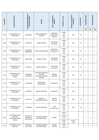 ΚΩΔ.ΘΕΣΗΣ
ΚΛΑΔΟΣ/ΕΙΔΙΚΟΤΗΤΑ
ΚΩΔΙΚΟΣ
ΘΕΣΗΣ
(ΨΗΦΙΑΚΟ
ΟΡΓΑΝΟΓΡΑΜΜΑ)
ΦΟΡΕΑΣ
ΕΔΡΑ
-
ΠΕΡΙΦΕΡΕΙΑΚΗ
ΕΝΟΤΗΤΑ
ΑΠΟΔΕΚΤΟΙ
ΤΙΤΛΟΙ
ΑΠΑΡΑΙΤΗΤΑ
ΠΡΟΣΘΕΤΑ
ΠΡΟΣΟΝΤΑ
ΕΝΤΟΠΙΟΤΗΤΑ
ΣΥΝΟΛΙΚΕΣ
ΘΕΣΕΙΣ
ΑΡΙΘΜΟΣ
ΘΕΣΕΩΝ
(1) (2) (3)
1267
ΔΕ ΤΕΧΝΙΚΟΥ ΕΙΔ. ΔΕ
ΥΔΡΑΥΛΙΚΩΝ
5912444906
ΔΗΜΟΣ ΑΜΦΙΚΛΕΙΑΣ-
ΕΛΑΤΕΙΑΣ
ΦΘΙΩΤΙΔΑΣ
(δ.Αμφίκλειας-
Ελάτειας)
ΚΥΡΙΟΣ
119
ΕΠΙΚ.
120
038 06 1 1
1268
ΔΕ ΤΕΧΝΙΚΟΥ ΕΙΔ. ΔΕ
ΥΔΡΑΥΛΙΚΩΝ
1242301195 ΔΗΜΟΣ ΛΟΚΡΩΝ
ΦΘΙΩΤΙΔΑΣ
(δ.Λοκρών)
ΚΥΡΙΟΣ
119
ΕΠΙΚ.
120
038 07 1 1
1269
ΔΕ ΤΕΧΝΙΚΟΥ ΕΙΔ. ΔΕ
ΥΔΡΑΥΛΙΚΩΝ
3231189628,
4998812520
ΔΗΜΟΣ ΜΑΚΡΑΚΩΜΗΣ
ΦΘΙΩΤΙΔΑΣ
(δ.Μακρακώμη
ς)
ΚΥΡΙΟΣ
119
ΕΠΙΚ.
120
038 06 2 1 1
1270
ΔΕ ΤΕΧΝΙΚΟΥ ΕΙΔ. ΔΕ
ΥΔΡΑΥΛΙΚΩΝ
2936731099 ΔΗΜΟΣ ΣΤΥΛΙΔΑΣ
ΦΘΙΩΤΙΔΑΣ
(δ.Στυλίδας)
ΚΥΡΙΟΣ
119
ΕΠΙΚ.
120
038 06 1 1
1271
ΔΕ ΤΕΧΝΙΚΟΥ ΕΙΔ. ΔΕ
ΥΔΡΑΥΛΙΚΩΝ
2771451111 ΔΗΜΟΣ ΔΟΜΟΚΟΥ
ΦΘΙΩΤΙΔΑΣ
(δ.Δομοκού)
ΚΥΡΙΟΣ
119
ΕΠΙΚ.
120
038 06 1 1
1272
ΔΕ ΤΕΧΝΙΚΟΥ ΕΙΔ. ΔΕ
ΥΔΡΑΥΛΙΚΩΝ
*(ΙΔΑΧ)
1710414431,
8112897667
ΔΗΜΟΤΙΚΗ ΕΠΙΧΕΙΡΗΣΗ
ΥΔΡΕΥΣΗΣ
ΑΠΟΧΕΤΕΥΣΗΣ ΔΗΜΟΥ
ΔΕΛΦΩΝ
ΦΩΚΙΔΑΣ
(δ.Δελφών)
ΚΥΡΙΟΣ
119
ΕΠΙΚ.
120
038 06 2 1 1
1273
ΔΕ ΤΕΧΝΙΚΟΥ ΕΙΔ. ΔΕ
ΥΔΡΑΥΛΙΚΩΝ
1215210639
ΔΗΜΟΣ ΝΕΑΣ
ΠΡΟΠΟΝΤΙΔΑΣ
ΧΑΛΚΙΔΙΚΗΣ
ΚΥΡΙΟΣ
119
ΕΠΙΚ.
120
038 1 1
1274
ΔΕ ΤΕΧΝΙΚΟΥ ΕΙΔ. ΔΕ
ΥΔΡΑΥΛΙΚΩΝ
1157666971 ΔΗΜΟΣ ΠΟΛΥΓΥΡΟΥ ΧΑΛΚΙΔΙΚΗΣ
ΚΥΡΙΟΣ
119
ΕΠΙΚ.
120
038 1 1
1275
ΔΕ ΤΕΧΝΙΚΟΥ ΕΙΔ. ΔΕ
ΥΔΡΑΥΛΙΚΩΝ
1132110113
ΔΗΜΟΤΙΚΟ
ΓΗΡΟΚΟΜΕΙΟ ΧΑΝΙΩΝ
ΧΑΝΙΩΝ
(δ.Χανίων)
ΚΥΡΙΟΣ
119
ΕΠΙΚ.
120
038 06 1 1
1276
ΔΕ ΤΕΧΝΙΚΟΥ ΕΙΔ. ΔΕ
ΥΔΡΑΥΛΙΚΩΝ
1211850236 ΔΗΜΟΣ ΟΙΝΟΥΣΣΩΝ
ΧΙΟΥ
(δ.Οινουσσών)
ΚΥΡΙΟΣ
119
ΕΠΙΚ.
120
038 06 1 1
1278
ΔΕ ΤΕΧΝΙΚΟΥ ΕΙΔ. ΔΕ
ΧΕΙΡΙΣΤΩΝ
ΕΡΓΑΛΕΙΟΜΗΧΑΝΩΝ
*(ΙΔΑΧ)
1641112120,
6679695122,
4633191109
ΕΛΛΗΝΙΚΑ ΑΜΥΝΤΙΚΑ
ΣΥΣΤΗΜΑΤΑ ΑΒΕΕ
ΑΧΑΪΑΣ
ΚΥΡΙΟΣ
155
3 2 1
Α΄ΕΠΙΚ.
156
Β΄ΕΠΙΚ.
102
Β΄ΕΠΙΚ.
239
1279
ΔΕ ΤΕΧΝΙΚΟΥ ΕΙΔ. ΔΕ
ΧΕΙΡΙΣΤΩΝ
3369864671,
5111112456
ΕΛΛΗΝΙΚΑ ΑΜΥΝΤΙΚΑ
ΣΥΣΤΗΜΑΤΑ ΑΒΕΕ
ΔΥΤΙΚΗΣ
ΑΤΤΙΚΗΣ
ΚΥΡΙΟΣ
155
2 1 1
 