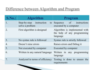 DAA subject units powerpoint presentation classification of the ...