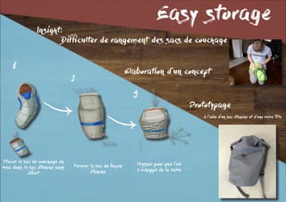 Easy storage
Insight:
	 	 Difficulter de rangement des sacs de couchage
Elaboration d’un concept
Placer le sac de couchage en
vrac dans le sac étanche sans
effort
Fermer le sac de façon
étanche
Presser pour que l’air
s’échappe de la valve
à l’aide d’un sac étanche et d’une valve TPU
1
2
3
Prototypage
 