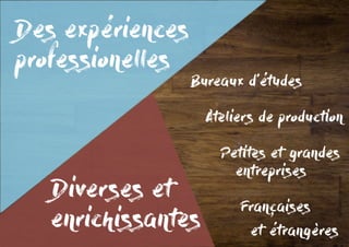 Des expériences
professionelles
Bureaux d’études
	 Ateliers de production
	
		 Petites et grandes
			entreprises
			 Françaises
				et étrangères
Diverses et
enrichissantes
 