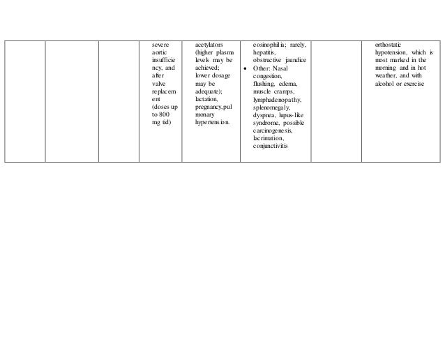 Case study on pregnancy induced hypertension